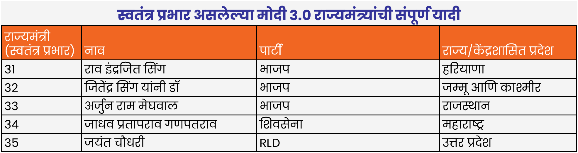 Rajyamantri Swatantra Karbhar