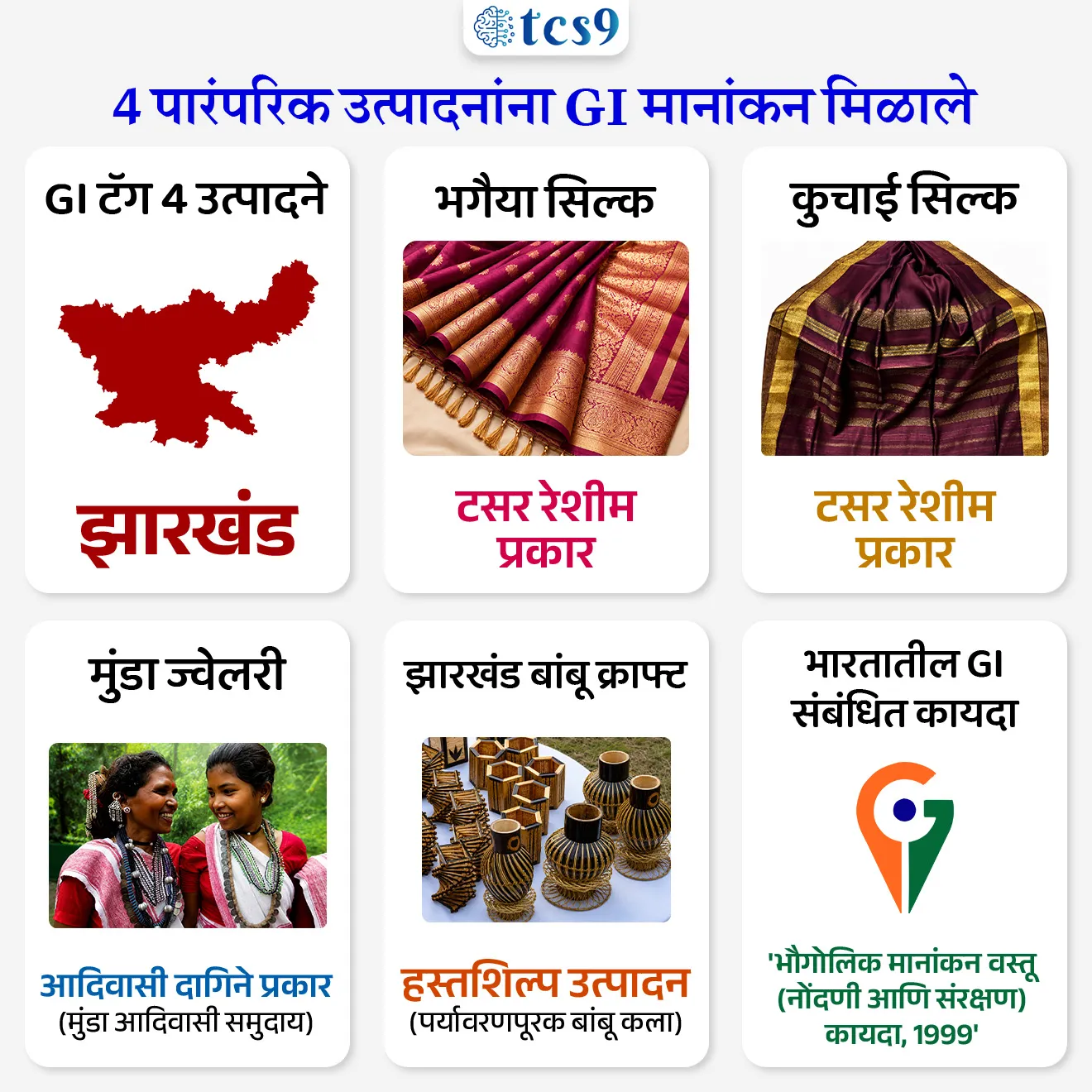 📚 Subject : GS - कला आणि संस्कृती, GI Tag
सरळसेवा, तलाठी, वनरक्षक, पोलीस भरती, अग्निवीर , रेल्वे भरती, SSC GD, MPSC, UPSC परीक्षेसाठी विचारलेले / संभाव्य महत्त्वपूर्ण  प्रश्न

प्रश्न) नुकताच 'जीआय टॅग' (GI Tag) मिळालेली 'भगैया सिल्क' (Bhagaiya Silk) आणि 'कुचाई सिल्क' (Kuchai Silk) ही उत्पादने प्रामुख्याने कोणत्या राज्याशी संबंधित आहेत ?

मध्य प्रदेश
छत्तीसगड
झारखंड
ओडिशा

उत्तर :  झारखंड


📰 बातमी काय ?
झारखंडमधील 4 महत्त्वाच्या पारंपरिक उत्पादनांना केंद्र सरकारद्वारे अधिकृतपणे 'भौगोलिक मानांकन' म्हणजेच 'जीआय टॅग' (Geographical Indication Tag) प्रदान करण्यात आला आहे.

🧐 GI Tag मिळालेली नवीन उत्पादने कोणती व त्यांची वैशिष्ट्ये काय ?

1) भगैया सिल्क (Bhagaiya Silk) :
हे रेशीम त्याच्या नैसर्गिक सोनेरी चकाकीसाठी (Golden Sheen) आणि उत्तम टिकाऊपणासाठी प्रसिद्ध आहे.
हे संपूर्णपणे पर्यावरणपूरक 'वाईल्ड टसर सिल्क' (Wild Tussar Silk) चे उत्पादन आहे.
स्थानिक कारागीर पिढ्यानपिढ्या चालत आलेल्या स्वदेशी हातमाग पद्धतीतून (Indigenous Hand-reeling Techniques) हे रेशीम कापड तयार करतात.

2) कुचाई सिल्क (Kuchai Silk) :
झारखंडच्या समृद्ध हातमाग वारशाचे प्रतिनिधित्व करणारे हे देखील एक प्रगत 'वाईल्ड टसर रेशीम' आहे.
नैसर्गिक जंगलातून गोळा केलेल्या कोशांपासून (Cocoons) पारंपरिक आदिवासी पद्धतीने या रेशमाची सूतकटाई केली जाते.

3) मुंडा दागिने (Munda Jewellery) :
हे झारखंडमधील ऐतिहासिक 'मुंडा' (Munda) या प्रमुख आदिवासी जमातीचे पारंपरिक दागिने आहेत.
हे दागिने संपूर्णपणे हाताने बनवले जातात (Handcrafted).
या दागिन्यांवर विशिष्ट भूमितीय नमुने (Geometric Patterns) आणि निसर्गापासून प्रेरित नक्षीकाम (Nature Motifs) असते.
या दागिन्यांना मुंडा समाजात मोठा सांस्कृतिक आणि आध्यात्मिक वारसा लाभला आहे.

4) झारखंड बांबू हस्तकला (Jharkhand Bamboo Craft) :
स्थानिक जंगलात मोठ्या प्रमाणावर उपलब्ध असणाऱ्या बांबूचा वापर करून हा शाश्वत व्यवसाय केला जातो.
याद्वारे टोपल्या, चटया, उपयुक्त घरगुती वस्तू आणि आकर्षक शोभेच्या वस्तू बनवल्या जातात.
हा उद्योग ग्रामीण वनक्षेत्रातील उपजीविकेला (Sustainable Livelihoods) पाठबळ देतो आणि बांबू-आधारित ग्रामीण उद्योजकतेला चालना देतो

🌍 भौगोलिक मानांकन (GI Tag) म्हणजे काय ?
'GI टॅग' हे अशा उत्पादनांना दिले जाणारे एक अधिकृत बौद्धिक संपदा चिन्ह (Intellectual Property Sign) आहे, ज्यांचा उगम एका विशिष्ट भौगोलिक प्रदेशात झाला आहे आणि ज्यांच्यामध्ये त्या विशिष्ट ठिकाणामुळेच काही विशेष गुणवत्ता, वैशिष्ट्ये किंवा प्रतिष्ठा असते.

✍️ भारतीय कायदा - भारतामध्ये GI टॅगची नोंदणी आणि नियंत्रण हे 'भौगोलिक मानांकन वस्तू (नोंदणी आणि संरक्षण) कायदा, 1999' (Geographical Indications of Goods Act, 1999) अंतर्गत केले जाते.

GI टॅगचे प्रमुख फायदे  कोणते ?
1) कायदेशीर संरक्षण (Legal Protection) - अधिसूचित भौगोलिक क्षेत्राबाहेर इतर कोणालाही या उत्पादनाच्या नावाचा अनधिकृत वापर, नक्कल किंवा बनावट विक्री करता येत नाही.

2) दर्जाची खात्री (Premium Quality Assurance) -  हा टॅग ग्राहकांना उत्पादनाच्या अस्सलतेची आणि ते पारंपरिक पद्धतीनेच बनवले गेल्याची खात्री देतो.

3) आदिवासी व ग्रामीण सक्षमीकरण - स्थानिक कारागीर आणि उत्पादकांच्या हाताला काम मिळून त्यांची उपजीविका सुधारते आणि त्यांना थेट बाजारपेठेत योग्य भाव मिळतो.

4) जागतिक ब्रँडिंग (Global Branding) - आंतरराष्ट्रीय स्तरावर उत्पादनाची ओळख वाढून निर्यात वाढते आणि ग्रामीण पर्यटनाला (Rural Tourism) चालना मिळते.

🔑 परीक्षेच्या दृष्टीने IMP रिव्हिजन पॉईंट्स : 
 GI टॅग 4 उत्पादने → झारखंड 
1) भगैया सिल्क  कुचाई सिल्क → टसर रेशीम प्रकार
2) कुचाई सिल्क → टसर रेशीम प्रकार
3) मुंडा ज्वेलरी → आदिवासी दागिने प्रकार (मुंडा आदिवासी समुदाय).
4) झारखंड बांबू क्राफ्ट → हस्तशिल्प उत्पादन(पर्यावरणपूरक बांबू कला).
 भारतातील GI संबंधित कायदा   →  'भौगोलिक मानांकन वस्तू (नोंदणी आणि संरक्षण) कायदा, 1999' 
 मुख्य फायदा   → स्थानिक आदिवासी कारागिरांचे सक्षमीकरण आणि बनावट उत्पादनांपासून संरक्षण



Jharkhand’s Four Traditional Products Receive Geographical Indication (GI) Tag, Bhagaiya silk, Kuchai silk, Munda jewellery, and bamboo craft, the Geographical Indications of Goods (Registration and Protection) Act, 1999, GI Tag mhanje kay, bhaugolik sanketank mhanje kay, GI Tag konala milala, GI Tag products, 

प्रश्न) नुकताच 'जीआय टॅग' (GI Tag) मिळालेली 'भगैया सिल्क' (Bhagaiya Silk) आणि 'कुचाई सिल्क' (Kuchai Silk) ही उत्पादने प्रामुख्याने कोणत्या राज्याशी संबंधित आहेत ?

मध्य प्रदेश
छत्तीसगड
झारखंड
ओडिशा

उत्तर :  झारखंड


प्रश्न 2) भौगोलिक मानांकन (GI Tag) आणि नुकत्याच जाहीर झालेल्या उत्पादनांबाबत खालील विधाने विचारात घ्या :

अ) भारतामध्ये जीआय टॅगची नोंदणी ही 'भौगोलिक मानांकन वस्तू (नोंदणी आणि संरक्षण) कायदा, 1999' अंतर्गत नियंत्रित केली जाते.
ब)'मुंडा दागिने' हे झारखंडमधील मुंडा जमातीचे भूमितीय नमुने आणि निसर्गापासून प्रेरित नक्षीकाम असलेले पारंपरिक उत्पादन आहे.
क) GI टॅग मिळाल्यामुळे उत्पादनाला केवळ राष्ट्रीय स्तरावर संरक्षण मिळते, त्याचा आंतरराष्ट्रीय बाजारपेठ किंवा निर्यातीवर कोणताही परिणाम होत नाही.

वरीलपैकी कोणती विधाने बरोबर आहेत ?
 1. फक्त अ आणि ब
2. फक्त ब आणि क
3. फक्त अ आणि क
4. वरील सर्व विधाने बरोबर आहेत.
उत्तर : फक्त अ आणि ब

❌ विधान (क) चुकीचे आहे कारण -  GI टॅगमुळे उत्पादनाचे बनावट वापरापासून आंतरराष्ट्रीय स्तरावरही संरक्षण होते, जागतिक ब्रँडिंग होते आणि निर्यात वाढण्यास मोठी मदत होते

🌍 भौगोलिक मानांकन (GI Tag) म्हणजे काय ?
'GI टॅग' हे अशा उत्पादनांना दिले जाणारे एक अधिकृत बौद्धिक संपदा चिन्ह (Intellectual Property Sign) आहे, ज्यांचा उगम एका विशिष्ट भौगोलिक प्रदेशात झाला आहे आणि ज्यांच्यामध्ये त्या विशिष्ट ठिकाणामुळेच काही विशेष गुणवत्ता, वैशिष्ट्ये किंवा प्रतिष्ठा असते.

✍️ भारतीय कायदा - भारतामध्ये GI टॅगची नोंदणी आणि नियंत्रण हे 'भौगोलिक मानांकन वस्तू (नोंदणी आणि संरक्षण) कायदा, 1999' (Geographical Indications of Goods Act, 1999) अंतर्गत केले जाते.