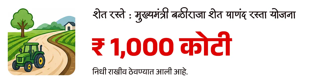 Maharashtra Budget 2026-27 : Policy Analysis - Part 1

📚 Subject : GS - अर्थशास्त्र - महाराष्ट्र अर्थसंकल्प, सरकारी योजना 

सरळसेवा, तलाठी, वनरक्षक, पोलीस भरती, अग्निवीर , रेल्वे भरती, SSC GD, MPSC, UPSC परीक्षेसाठी विचारलेले / संभाव्य महत्त्वपूर्ण  प्रश्न


📰 बातमी काय ?
• सन २०२६-२७ च्या अर्थसंकल्पावरील सर्वसाधारण चर्चेला मुख्यमंत्री श्री. देवेंद्र फडणवीस  यांनी विधानसभेत उत्तर दिले.
• यात त्यांनी अनेक महत्त्वाच्या बाबींवर लक्ष वेधले.

✍️ परीक्षेसाठी महत्त्वाचे असलेले  आकडे - 
• सध्या राज्याची अर्थव्यवस्था सुमारे ६६० अब्ज डॉलरवर पोहोचली आहे.
• मिशन १ ट्रिलियन : महाराष्ट्राला 2029-30 पर्यंत 1 ट्रिलियन डॉलर अर्थव्यवस्था बनवण्याचे लक्ष्य.
• 2047 पर्यंत राज्याची अर्थव्यवस्था 5 ट्रिलियन डॉलरपर्यंत नेण्याचे उद्दिष्ट असल्याचेही मुख्यमंत्र्यांनी स्पष्ट केले.

💰बजेट माहिती : 
1) एकूण बजेट: 7,69,467 कोटी रूपये (राज्याच्या इतिहासातील सर्वात मोठे बजेट).
2) विकास दर (Growth Rate) - 
• चालू किमतीवर - 10.4%
• स्थिर किमतीवर - 7.9%

3) GSDP वृद्धी -  2013-14 मध्ये 16 लाख कोटी असलेला GSDP आता 51 लाख कोटी वर पोहोचला आहे.
4) देशाच्या विकासात वाटा - देशाच्या GDP मध्ये महाराष्ट्र राज्याचा वाटा 14.3% इतका मोठा आहे.

🎯 वित्तीय शिस्त आणि राजकोषीय आरोग्य : 
राज्याने मोठे खर्च करूनही वित्तीय निकष पाळले आहेत.
1) कर्ज-जीडीपी प्रमाण (Debt to GDP): हे प्रमाण 18.2% आहे, जे सुरक्षित मर्यादेच्या (25%) आत आहे.
2) राजकोषीय तूट (Fiscal Deficit) - 2.78% (मर्यादा 3%).
3) महसुली तूट - ही १ टक्क्यांच्या मर्यादेत ठेवण्यात महाराष्ट्र शासनाला यश आले आहे.
4) भांडवली खर्च (Capital Expenditure): विकासात्मक कामांसाठीचा खर्च 2 लाख कोटी (पॅरास्टेटल संस्थांसह) रूपयां पर्यंत वाढला आहे.
5) केंद्राचा हिस्सा : केंद्राच्या करांमधून मिळणारा महाराष्ट्र राज्याचा हिस्सा 87,903 कोटी रुपयांवर पोहोचला आहे.

✍️ मुख्यमंत्री श्री. देवेंद्र फडणवीस  यांनी दिलेल्या माहितीनुसार परीक्षेसाठी IMP वनलाईनर पॉईंट्स : 

1) सिंचन क्षमता - 
• राज्याची अंतिम सिंचन क्षमता ८१ लाख हेक्टर आहे. 
• जून २०२४ पर्यंत ५७ लाख हेक्टर सिंचन क्षमता निर्माण झाली असून उर्वरित प्रकल्पांवर काम सुरू आहे.

2) नदीजोड प्रकल्प (River Linking) :
• उल्हास खोरे ते मराठवाडा - मराठवाड्यातील दुष्काळ निवारणासाठी उल्हास खोऱ्यातील पाणी मराठवाडा आणि उत्तर महाराष्ट्रात नेण्याचा 87 हजार कोटी रुपयांचा प्रकल्प प्रस्तावित आहे. ज्यातून 78 TMC पाणी वळवले जाईल.

3) मुख्यमंत्री बळीराजा शेत पाणंद रस्ता योजना - 
• यामध्ये यंत्रसामग्रीच्या साहाय्याने शेतरस्ते तयार केले जाणार असून
• या योजनेसाठी 1,000 कोटी रुपयांचा निधी राखीव ठेवण्यात आली आहे. 
 
4) सौर कृषी पंप योजनेत महाराष्ट्र देशात आघाडीवर : 
• ‘मागेल त्याला सौर कृषी पंप’ योजनेत महाराष्ट्र देशात आघाडीवर असून दररोज सुमारे 1,500 पंप बसवले जात आहेत. 
• या योजनेमुळे सुमारे 40 लाख एकर क्षेत्र ओलिताखाली आले आहे.

5) मुख्यमंत्री सौर कृषी वाहिनी योजना : 
• मुख्यमंत्री सौर कृषी वाहिनी योजने अंतर्गत 27 जिल्ह्यांमध्ये 3,881 उपकेंद्रांसाठी प्रकल्प सुरू असून सुमारे 10.25 लाख शेतकरी लाभार्थी झाले आहेत. 
• राज्यातील 46 लाख कृषी ग्राहकांपैकी 33 लाखांना दिवसा वीजपुरवठा शक्य झाला असल्याचे मुख्यमंत्री श्री. देवेंद्र फडणवीस यांनी सांगितले.

6) नवीकरणीय ऊर्जा लक्ष्य : 
• नवीकरणीय ऊर्जा व ऊर्जा साठवणूक धोरण 2025-35 या कालावधीसाठी लागू करण्यात आले आहे. 
• 2030 पर्यंत राज्यातील 52 % आणि 2035 पर्यंत 65 % वीज अपारंपरिक स्त्रोतांमधून मिळवण्याचे लक्ष्य आहे.

7) प्रधानमंत्री सूर्यघर मोफत बिजली योजना : 
• प्रधानमंत्री सूर्यघर मोफत बिजली योजनेत महाराष्ट्र देशात पहिल्या क्रमांकावर आहे.
• देशातील सर्वाधिक रुफटॉप सोलर महाराष्ट्रात लावण्यात आले आहे.
• महाराष्ट्राने रिसोर्स अडोकसी प्लॅन तयार केला आसून असा प्लॅन तयार करणारे महाराष्ट्र हे पहिले राज्य आहे.

8) वीजदरात घट :
• घरगुती ग्राहकांसाठी वीज दर पुढील 5 वर्षांत 26% ने कमी होणार आहेत. 

9) शिक्षण क्षेत्रातील डिजिटल सुविधा : 
• स्थानिक स्वराज्य संस्थांच्या 53,709 शाळा (एकूण 63,732 पैकी) आता डिजिटल/स्मार्ट क्लासरूमने सुसज्ज आहेत.
• उर्वरित लहान शाळांमध्येही टप्प्याटप्प्याने डिजिटल सुविधा उपलब्ध करून देण्यात येणार आहेत.

10) प्रधानमंत्री आवास योजना - 
• प्रधानमंत्री आवास योजनेसाठी राज्याने 14,300 कोटी रुपयांची तरतूद केली आहे.
• महाराष्ट्रात 30 लाख घरांची गरज नोंदवली असून, एकाच वर्षात सर्व घरांना मंजुरी दिली आहे. यावर सौर ऊर्जा प्रणाली बसविण्यात येणार आहे.

11) जलजीवन मिशन - 
• जलजीवन मिशन योजनेत राज्यात 81% घरांना नळाद्वारे पाणीपुरवठा उपलब्ध करून देण्यात आला आहे. 
• यावर्षी केंद्र आणि राज्याकडून या योजनेसाठी 12,800 कोटी रुपये उपलब्ध होणार आहे.

12) सोलापूर विकास : 
• सोलापूर IT पार्कसाठी जागा निश्चित करण्यात आली असून  त्यासाठी आवश्यक निधी उपलब्ध केला जाईल.
• सोलापूर विमानतळावर नाईट लँडिंगची सुविधा देण्यासाठी ५०० कोटी रुपयांचा निधी ठेवण्यात आला.
• तसेच येथे शासकीय अभियांत्रिकी महाविद्यालयही सुरू केले जाईल.

🔑 परीक्षेच्या दृष्टीने IMP रिव्हिजन पॉईंट्स : महाराष्ट्र 
• महाराष्ट्र अर्थव्यवस्था — $660 अब्ज (सध्या)
• लक्ष्य — $1 ट्रिलियन (2029-30) / $5 ट्रिलियन (2047)
• एकूण बजेट — ₹7,69,467 कोटी (इतिहासातील सर्वात मोठे)
• GSDP —  ₹51 लाख कोटी
• महाराष्ट्राचा GDP वाटा — 14.3% (भारत)
• कर्ज-जीडीपी प्रमाण — 18.2%
• राजकोषीय तूट (Fiscal Deficit) — 2.78%
