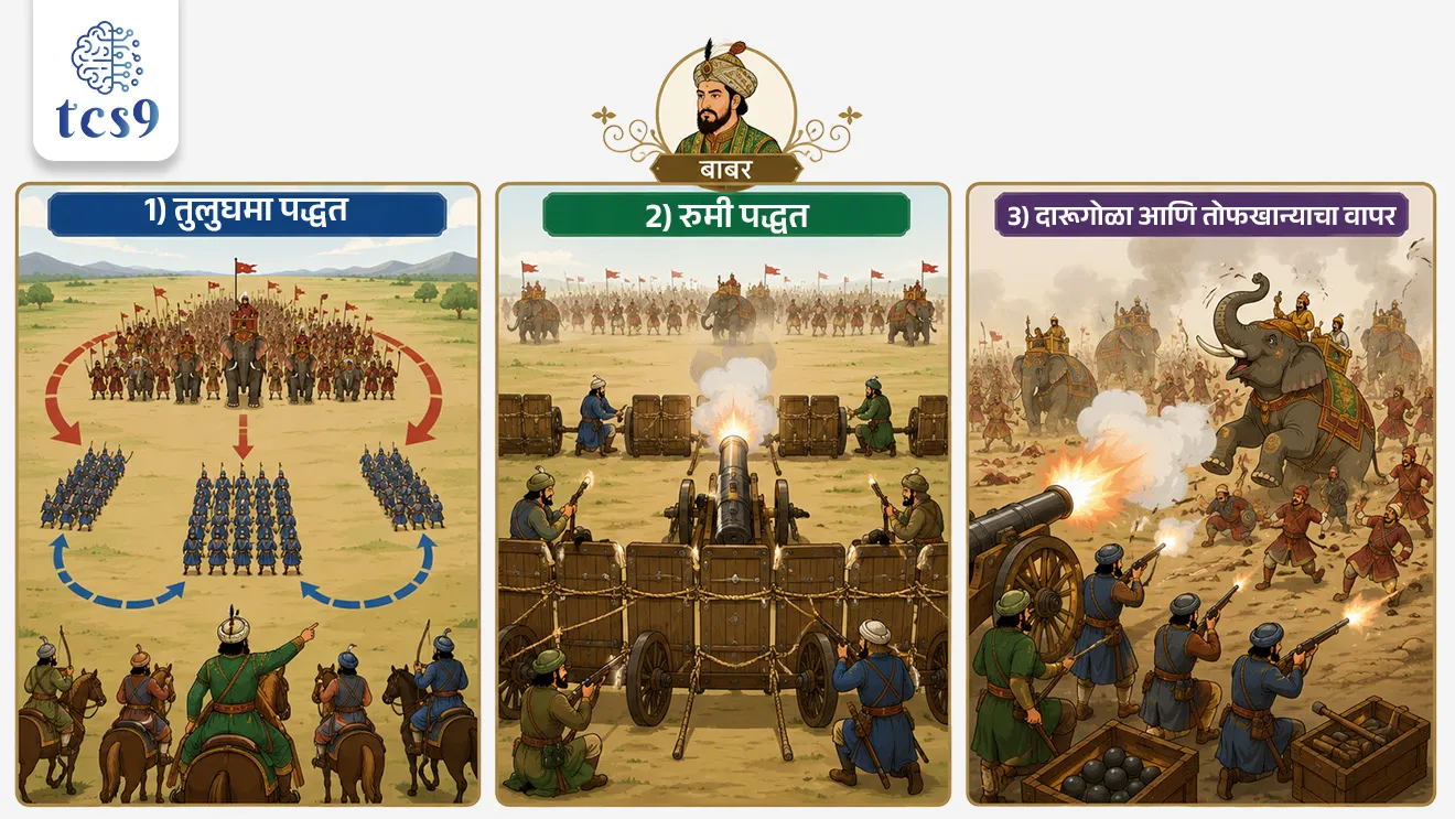 पहिल्या पानिपतच्या लढाईला 500 वर्षे पूर्ण
500 Years of the First Battle of Panipat


📚 Subject : GS - इतिहास 

सरळसेवा, तलाठी, वनरक्षक, पोलीस भरती, अग्निवीर , रेल्वे भरती, SSC GD, MPSC, UPSC परीक्षेसाठी विचारलेले / संभाव्य महत्त्वपूर्ण  प्रश्न

प्रश्न) 21 एप्रिल 2026 रोजी ऐतिहासिक 'पानिपतच्या पहिल्या युद्धाला' 500 वर्षे पूर्ण झाली. हे युद्ध बाबर आणि खालीलपैकी कोणामध्ये झाले होते ?

बहादूर शाह
इब्राहिम लोदी
राणा सांगा
शेरशाह सुरी

उत्तर:  इब्राहिम लोदी


📰 बातमी काय ?
21 एप्रिल 2026 रोजी पहिल्या पानिपतच्या लढाईला 500 वर्षे पूर्ण झाली. 
21 एप्रिल 1526 रोजी झालेल्या या युद्धात बाबरने इब्राहिम लोदीचा पराभव केला. 
या विजयामुळे दिल्ली सल्तनतीचा अंत झाला आणि भारतात मुघल साम्राज्याची सुरुवात झाली.

⚔️ पहिली पानिपतची लढाई का झाली ?
✍️ पहिली पानिपतची लढाई ही केवळ दोन राजांमधील सत्ता संघर्ष नव्हती, तर भारताच्या राजकीय इतिहासाला वळण देणारी घटना होती.

1) इब्राहिम लोदी - 
त्या काळात दिल्लीवर लोदी वंशाचा सुलतान इब्राहिम लोदी राज्य करत होता.
इब्राहिम लोदीच्या जुलमी राजवटीला कंटाळलेले पंजाबचे गव्हर्नर दौलताखान लोदी आणि इब्राहिमच लोदीचे काका आलम खान यांनी बाबरला इब्राहिम लोदीविरुद्ध मदत करण्याचे आमंत्रण दिले.
2) बाबर - 
मध्य आशियातील स्वतःचे साम्राज्य गमावल्यानंतर जहीर-उद-दीन मुहम्मद बाबर याने भारताकडे आपला मोर्चा वळवला.
बाबरला भारतात नवीन साम्राज्य उभारण्याची संधी दिसत होती. 
त्यामुळे बाबरने भारताकडे केवळ लुटीसाठी नाही, तर कायमचे राज्य स्थापन करण्याच्या दृष्टीने पाहिले.

🧐 पहिली पानिपतची लढाई कोणात आणि कोठे झाली ? 
1) सामना - ही लढाई फरगानाचा (मध्य आशिया) राजकुमार बाबर आणि दिल्लीचा शेवटचा सुलतान इब्राहिम लोदी यांच्यात पानिपतच्या मैदानावर (सध्याचे हरियाणा) झाली.

2) सैन्यबळ -  लोदीकडे सुमारे १,००,००० सैनिक आणि शेकडो युद्धहत्ती होते, तर बाबरकडे केवळ १२,००० सैनिकांची शिस्तबद्ध तुकडी होती. 
संख्याबळाने कमी असूनही तंत्रज्ञानाच्या जोरावर बाबरने हा विजय मिळवला.

🤔 मग बाबर कमी सैन्य असूनही कसा जिंकला ?
बाबरच्या विजयाचे मुख्य कारण त्याची आधुनिक युद्धकौशल्याची रणनीती होती : 
1) तुलुघमा पद्धत (Tulughma Tactics) - 
यामध्ये सैन्याची वेगवेगळ्या तुकड्यांमध्ये विभागणी करून शत्रूला दोन्ही बाजूंनी आणि मागून घेरले जायचे. 
यामुळे लोदीचे अवाढव्य सैन्य एकाच ठिकाणी कोंडीत सापडले.

2) रुमी पद्धत (Rumi Device) - 
ही बाबरने उघड्या मैदानावरील युद्धात वापरलेली एक ऑट्टोमन (उस्मानी) तोफखाना व्यूहरचना होती. यामध्ये अनेक तोफा एकमेकांना चामड्याच्या दोऱ्यांनी बांधलेल्या गाड्यांमागे सुरक्षित ठेवून, शत्रूवर अचानक व अचूक तोफगोळ्यांचा मारा केला जायचा.
बाबरने उघड्या मैदानावरील युद्धात तोफखाना (Artillery) आणि मॅचलॉक (बंदुका) यांचा पहिल्यांदाच मोठ्या प्रमाणावर वापर केला.

3) दारूगोळा आणि तोफखान्याचा वापर -
भारतात दारूगोळा आधीपासून उपलब्ध असला, तरी मैदानी लढाईत तोफा (Cannons) आणि मॅचलॉक बंदुकांचा (Arquebusiers) यशस्वी वापर करणारा बाबर हा पहिला आक्रमक ठरला. 
तोफांच्या आवाजामुळे लोदीचे हत्ती बिथरले आणि त्यांनी स्वतःच्याच सैन्याला चिरडले.


लढाईचे परिणाम आणि महत्त्व (Significance)
1) सुलतानशाहीचा अंत -  इब्राहिम लोदी युद्धभूमीवरच मारला गेला. यासोबतच ३२० वर्षे चाललेली दिल्ली सल्तनत आणि लोदी घराण्याची सत्ता संपुष्टात आली.

2) मुघल साम्राज्याची स्थापना - या लढाईने भारतात मुघल साम्राज्याचा पाया घातला, ज्यांनी पुढील ३०० वर्षांहून अधिक काळ भारतावर राज्य केले आणि देशाच्या कला, संस्कृती व प्रशासनावर मोठा प्रभाव पाडला.

खानवाचे युद्ध (१५२७) कोणात लढले गेले ?
या विजयानंतरही बाबरला स्थानिक जनतेचा तीव्र विरोध सहन करावा लागला. 
सत्ता दृढ करण्यासाठी बाबरने १५२७ मध्ये खानवाची लढाई लढून राणा संगा यांच्या नेतृत्वाखालील राजपूतांचा पराभव केला. 
१५३० मध्ये मृत्यू होण्यापूर्वी अवघ्या दोन वर्षांत त्याने आपले साम्राज्य बिहारपर्यंत विस्तारले.

🔑 परीक्षेच्या दृष्टीने IMP रिव्हिजन पॉईंट्स : First Battle of Panipat 

 पहिली पानिपतची लढाई → 21 एप्रिल 1526
युद्ध कोणामध्ये ? → बाबर विरुद्ध इब्राहिम लोदी
ठिकाण → पानिपत, (सध्याचे हरियाणा)
परिणाम → दिल्ली सल्तनतीचा अंत + मुघल साम्राज्याची सुरुवात
लष्करी नवकल्पना → उघड्या मैदानावरील युद्धात तोफखाना आणि बंदुका यांचा पहिल्यांदाच मोठ्या प्रमाणावर वापर
पुढील महत्त्वाचे युद्ध → खानवा युद्ध (1527) – बाबर विरुद्ध राणा सांगा