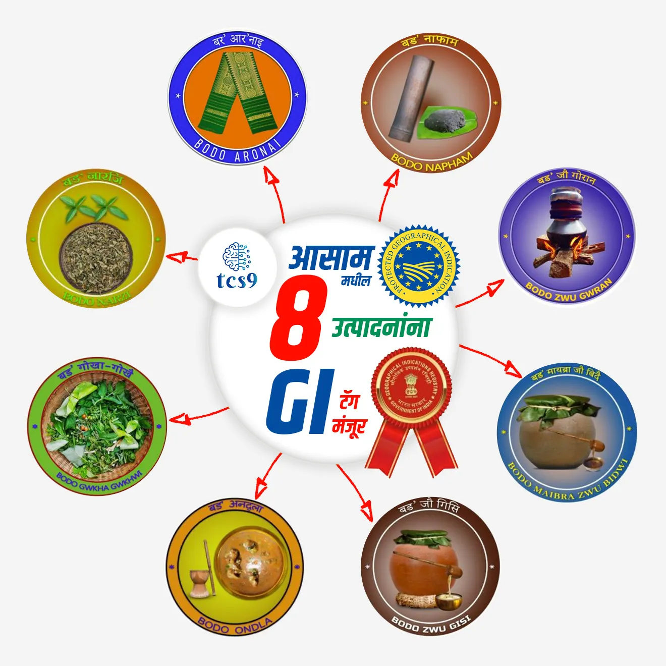 https://media.tcs9.in/current_affairs_images/8_GI_Tag_Assam_1728393924872.webp