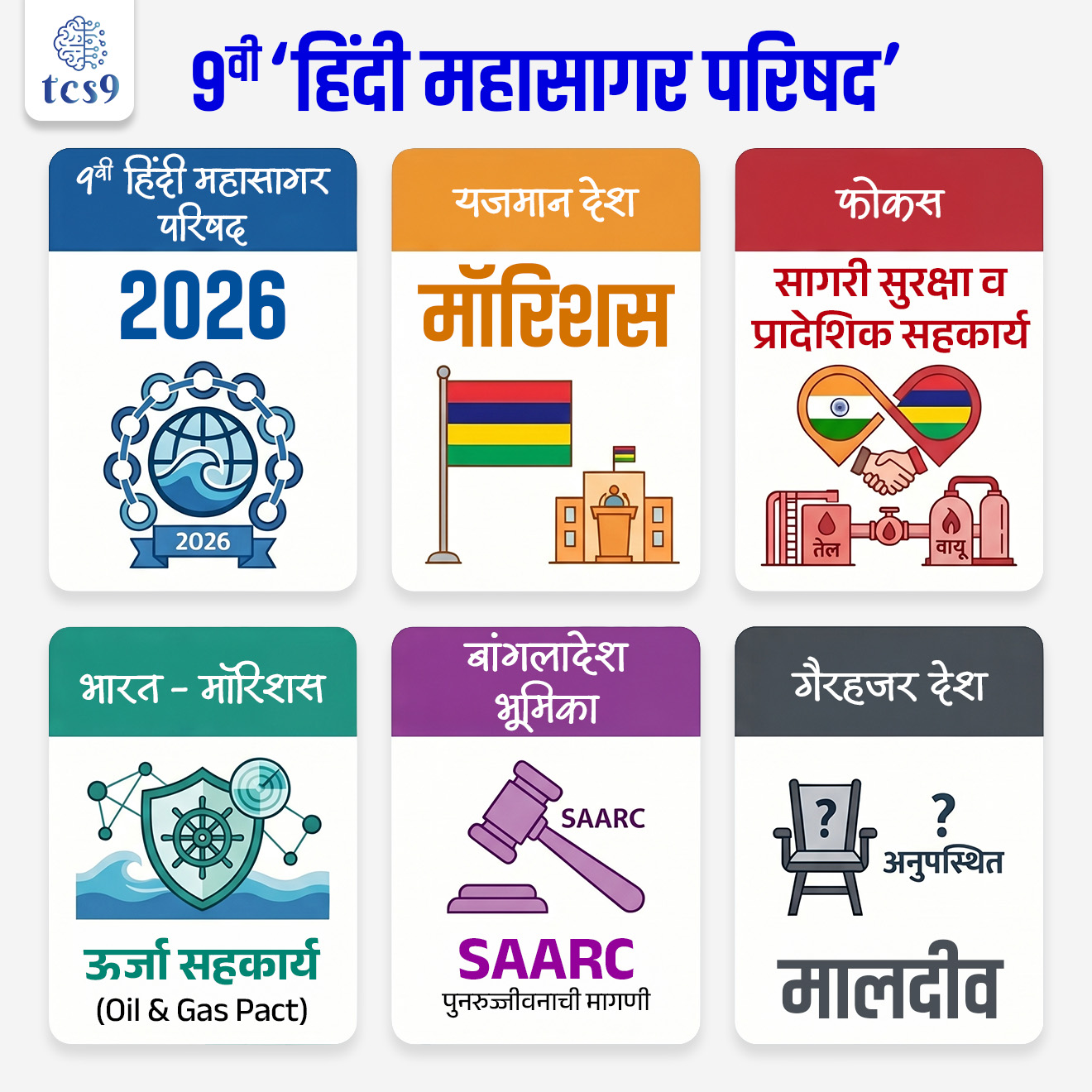 9th Indian Ocean Conference
📚 Subject : GS - जागतिक संघटना
सरळसेवा, तलाठी, वनरक्षक, पोलीस भरती, अग्निवीर , रेल्वे भरती, SSC GD, MPSC, UPSC परीक्षेसाठी विचारलेले / संभाव्य महत्त्वपूर्ण प्रश्न
प्रश्न) ९ व्या 'हिंदी महासागर परिषदे'चे आयोजन नुकतेच कोणत्या देशात करण्यात आले ?
1. मालदीव
2. भारत
3. श्रीलंका
4. मॉरिशस
उत्तर : मॉरिशस
📰 बातमी काय ?
• मॉरिशसमध्ये पार पडलेल्या 9 व्या हिंदी महासागर परिषदेत भारताने पश्चिम आशियातील संघर्षावर चिंता व्यक्त केली आणि हिंदी महासागर क्षेत्रात शांतता, सुरक्षित सागरी वाहतूक आणि स्थिरतेची गरज अधोरेखित केली.
• ठिकाण - 9 वी हिंदी महासागर परिषद मॉरिशस येथे पार पडली.
🌊 हिंदी महासागर परिषद (Indian Ocean Conference) म्हणजे काय ?
• हिंदी महासागर परिषद ही हिंदी महासागर क्षेत्रातील महत्त्वाच्या प्रादेशिक प्रश्नांवर चर्चा करण्यासाठी आयोजित केली जाणारी आंतरराष्ट्रीय परिषद आहे.
• ही परिषद 2016 मध्ये सुरूवात 'इंडिया फाउंडेशन' आणि विविध प्रादेशिक थिंक टँक यांच्या सहकार्याने करण्यात आली.
• स्वरूप - हे हिंदी महासागर क्षेत्रातील (IOR) 40 हून अधिक देशांचे एक महत्त्वाचे सल्लागार व्यासपीठ आहे.
🎯 परिषदेचा मुख्य उद्देश काय आहे ?
• हिंद महासागर क्षेत्रातील सागरी सुरक्षा, व्यापार, ऊर्जा पुरवठा, प्रादेशिक सहकार्य या विषयांवर समन्वय वाढवणे हा या परिषदेचा मुख्य उद्देश आहे.
✍️ हिंदी महासागर क्षेत्राचे (IOR) महत्त्व :
1) व्याप्ती -
• हिंदी महासागर क्षेत्र आफ्रिका ते ऑस्ट्रेलिया पर्यंत पसरलेले असून जगातील जवळपास 20% जलक्षेत्र व्यापते.
• 70 दशलक्ष चौ. किमी पेक्षा जास्त क्षेत्र
2) लोकसंख्या - जगातील सुमारे 40% लोकसंख्या या क्षेत्रातील 35 हून अधिक किनारी देशांमध्ये राहते.
3) व्यापार केंद्र - जगातील निम्मी कंटेनर जहाजे, एक तृतीयांश (1/3) बल्क कार्गो आणि दोन तृतीयांश (2/3) तेल वाहतूक याच क्षेत्रातून होते.
4) भारताची भूमिका -
• भारत या क्षेत्रात 'प्रमुख सुरक्षा पुरवठादार' (Net Security Provider) आणि प्रमुख स्थिर शक्ती म्हणून काम करतो.
• ही परिषद भारताच्या SAGAR (Security and Growth for All in the Region) या दृष्टिकोनावर आधारित आहे.
9 व्या हिंदी महासागर परिषदेतील महत्त्वाचे मुद्दे व राजकीय घडामोडी :
1) पश्चिम आशिया संघर्ष -
• भारताने पश्चिम आशियातील वाढत्या संघर्षावर चिंता व्यक्त केली.
• नागरी पायाभूत सुविधा आणि व्यापारी जहाजांवरील हल्ल्यांना कडक विरोध दर्शवला.
2) ऊर्जा सुरक्षा - संघर्षामुळे ऊर्जा सुरक्षा, व्यापार आणि खत पुरवठा साखळीवर होणाऱ्या परिणामांवर चर्चा करण्यात आली.
3) मालदीवची अनुपस्थिती - छागोस बेटांच्या (Chagos Islands) प्रादेशिक वादामुळे मॉरिशस आणि मालदीवचे राजनैतिक संबंध स्थगित असल्याने मालदीवचा कोणताही प्रतिनिधी या परिषदेला उपस्थित नव्हता.
4) SAARC चे पुनरुज्जीवन - बांगलादेशने प्रादेशिक सहकार्य मजबूत करण्यासाठी 'सार्क' (SAARC) संघटनेला पुन्हा सक्रिय करण्यावर भर दिला.
🤝 भारत-मॉरिशस ऊर्जा करार :
• प्रादेशिक अस्थिरतेपासून संरक्षण मिळवण्यासाठी भारत मॉरिशसला तेल आणि गॅस पुरवठा करण्यासाठी एक अंतिम करार करत आहे. यामुळे मॉरिशसची ऊर्जा सुरक्षा बळकट होईल.
🔑 परीक्षेच्या दृष्टीने IMP रिव्हिजन पॉईंट्स : Indian Ocean Conference
• 9 वी हिंदी महासागर परिषद — 2026
• यजमान देश — मॉरिशस
• फोकस — सागरी सुरक्षा व प्रादेशिक सहकार्य
• भारत–मॉरिशस — ऊर्जा सहकार्य (Oil & Gas Pact)
• बांगलादेश भूमिका — SAARC पुनरुज्जीवनाची मागणी
• गैरहजर देश — मालदीव