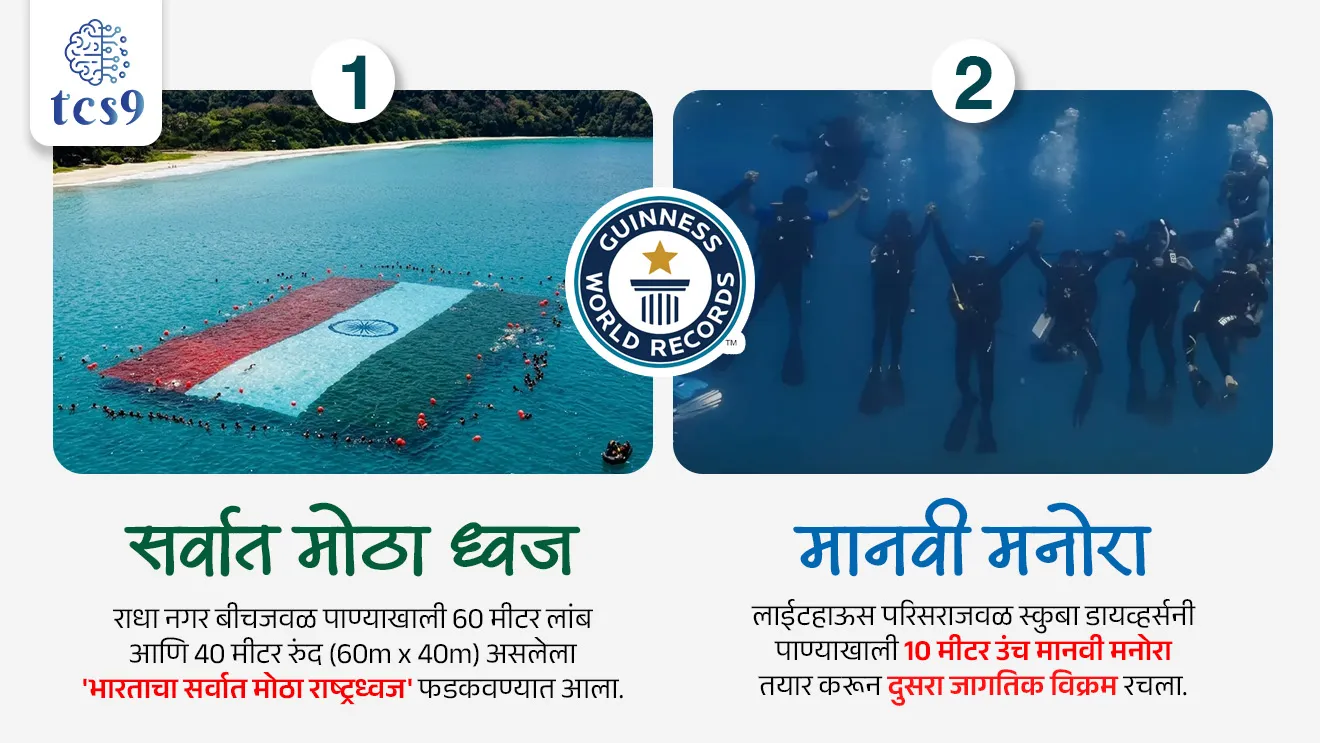 अंदमान आणि निकोबार बेटांनी वर्ल्ड रेकॉर्ड स्थापित केले
Andaman & Nicobar Islands Set World Records

📚 Subject : GS - भूगोल

सरळसेवा, तलाठी, वनरक्षक, पोलीस भरती, अग्निवीर , रेल्वे भरती, SSC GD, MPSC, UPSC परीक्षेसाठी विचारलेले / संभाव्य महत्त्वपूर्ण  प्रश्न

प्रश्न) भौगोलिक रचनेनुसार '10 डिग्री चॅनल' (Ten Degree Channel) खालीलपैकी कोणत्या दोन भागांना एकमेकांपासून वेगळे करते ?
भारत आणि श्रीलंका
अंदमान बेटे आणि निकोबार बेटे
भूमध्य समुद्र आणि अटलांटिक महासागर
लक्षद्वीप आणि मालदीव

उत्तर : अंदमान बेटे आणि निकोबार बेटे

📰 बातमी काय ?
 अंदमान आणि निकोबार बेटांवरील प्रसिद्ध 'स्वराज द्वीप' येथे दोन जागतिक विक्रम (World Records) रचण्यात आले आहेत.

🧐 दोन मोठे विक्रम कोणते ?
1) सर्वात मोठा ध्वज - राधा नगर बीचजवळ (Radha Nagar Beach) पाण्याखाली 60 मीटर लांब आणि 40 मीटर रुंद (60m x 40m) असलेला 'भारताचा सर्वात मोठा राष्ट्रध्वज' फडकवण्यात आला.

2) मानवी मनोरा -  लाईटहाऊस परिसराजवळ स्कुबा डायव्हर्सनी (Scuba Divers) पाण्याखाली 10 मीटर उंच मानवी मनोरा (Tallest Human Stack Underwater) तयार करून दुसरा जागतिक विक्रम रचला.

🎯 उद्देश: अंदमान आणि निकोबार बेटांना जागतिक स्तरावर 'अ‍ॅडव्हेंचर टुरिझम' (साहसी पर्यटन) चे मुख्य केंद्र म्हणून प्रस्थापित करणे.

🧐 अंदमान आणि निकोबार केंद्रशासित प्रदेशा बद्दल परीक्षेसाठी IMP माहिती : 
 1) राजकीय स्वरूप - अंदमान आणि निकोबार हा भारताचा एक केंद्रशासित प्रदेश असून यामध्ये बंगालच्या उपसागरात (Bay of Bengal) स्थित एकूण 836 बेटे, उपबेटे आणि खडक समाविष्ट आहेत. 
2) राजधानी -  पोर्ट ब्लेअर (Port Blair) ही आहे.
 
3) स्वराज द्वीप - 
रिचीझ आर्किपेलागोचा (Ritchie’s Archipelago) भाग असलेल्या या बेटाचे जुने नाव   'हॅवलॉक बेट' (Havelock Island)होते. 
भारताच्या स्वातंत्र्यलढ्याचा आणि राष्ट्रीय अस्मितेचा सन्मान करण्यासाठी 2018 मध्ये 'हॅवलॉक बेटा'चे नाव बदलून 'स्वराज द्वीप' करण्यात आले.
 
4) 10  डिग्री चॅनल (Ten Degree Channel) - 
10° उत्तर अक्षांशाजवळ असलेली ही महत्त्वाची सामुद्रधुनी अंदमान द्वीपसमूहाला निकोबार द्वीपसमूहापासून वेगळी करते (आयोगाचा अत्यंत आवडता प्रश्न).
 
5) ग्रेट निकोबार आणि इंदिरा पॉईंट -
निकोबार समूहातील 'ग्रेट निकोबार' हे सर्वात मोठे बेट (सुमारे 910 चौ. किमी) असून, या बेटावर असलेले 'इंदिरा पॉईंट' (Indira Point) हे भारताचे सर्वात दक्षिणेकडील टोक आहे.
 
6) सामरिक महत्त्व : 
हा प्रदेश जगातील सर्वात व्यस्त सागरी व्यापारी मार्ग असलेल्या 'मलाक्का सामुद्रधुनी'च्या (Strait of Malacca) अगदी जवळ आहे. तसेच येथे भारताचे एकमेव 'एकत्रित त्रि-सेवा कमांड' (Tri-service Command) म्हणजेच लष्कर, नौदल आणि हवाई दल एकत्रित कार्यरत आहे.

🏹 विशेष असुरक्षित आदिवासी गट (PVTGs) -
अंदमान आणि निकोबार हे जैवविविधतेसोबतच प्राचीन मानवी संस्कृतीचे केंद्र आहे. 
येथे पुढील 5 विशेष असुरक्षित आदिवासी गट (Particularly Vulnerable Tribal Groups) राहतात:
ग्रेट अंदमानीज (Great Andamanese)
जरावा (Jarwa)
ओंगे (Onge)
शॉम्पेन (Shompen)
सेंटीनेलीज (Sentinelese)


🔑 परीक्षेच्या दृष्टीने IMP रिव्हिजन पॉईंट्स : अंदमान आणि निकोबार
 राजधानी → पोर्ट ब्लेअर (Port Blair)
 10° Channel → अंदमान आणि निकोबार बेटांना एकमेकांपासून वेगळे करते.
 भारताचे सर्वात दक्षिणेकडील टोक → इंदिरा पॉईंट (ग्रेट निकोबार बेट)
 5 विशेष असुरक्षित आदिवासी गट (PVTGs) → ग्रेट अंदमानीज, जरावा, ओंगे, शॉम्पेन आणि सेंटीनेलीज.
 सामरिक महत्त्व → भारताचे एकमेव 'त्रि-सेवा कमांड' (Tri-service Command) येथे आहे.
 

Andaman & Nicobar Islands Set Guinness World Records, Andaman and Nicobar Islands, unique underwater world records, Swaraj Dweep, Havelock Island, eco-tourism, Tallest Human Stack, Largest Flag Unfurled Underwater, Ten Degree Channel,  Particularly Vulnerable Tribal Groups, PVTGs, Great Andamanese, Jarwa, Onge, Shompen, Sentinelese, bhugol, geography notes, indian island, kendrashasit pradesh, Port Blair, 




प्रश्न) भौगोलिक रचनेनुसार '10 डिग्री चॅनल' (Ten Degree Channel) खालीलपैकी कोणत्या दोन भागांना एकमेकांपासून वेगळे करते ?
भारत आणि श्रीलंका
अंदमान बेटे आणि निकोबार बेटे
भूमध्य समुद्र आणि अटलांटिक महासागर
लक्षद्वीप आणि मालदीव

उत्तर : अंदमान बेटे आणि निकोबार बेटे
 10 डिग्री उत्तर अक्षांशावर असणारे '10 डिग्री चॅनल' हे अंदमान द्वीपसमूहाला निकोबार द्वीपसमूहापासून भौगोलिकरित्या वेगळे करते.
निकोबार समूहातील 'ग्रेट निकोबार' हे सर्वात मोठे बेट (सुमारे 910 चौ. किमी) असून, या बेटावर असलेले 'इंदिरा पॉईंट' (Indira Point) हे भारताचे सर्वात दक्षिणेकडील टोक आहे.




प्रश्न) भारताचा केंद्रशासित प्रदेश 'अंदमान आणि निकोबार' संदर्भात खालील विधानांचा विचार करा :
अ) अलीकडेच पर्यावरण पर्यटनाला चालना देण्यासाठी येथील स्वराज द्वीप जवळ पाण्याखाली सर्वात मोठा भारतीय ध्वज फडकवण्याचा जागतिक विक्रम करण्यात आला.
ब) 'नाईन डिग्री चॅनल' (9 Degree Channel) हा सामुद्रधुनीचा भाग अंदमान द्वीपसमूहाला निकोबार द्वीपसमूहापासून भौगोलिकदृष्ट्या वेगळा करतो.
क) भारताचे सर्वात दक्षिणेकडील टोक असलेले 'इंदिरा पॉईंट' हे निकोबार समूहातील सर्वात मोठ्या 'ग्रेट निकोबार' बेटावर स्थित आहे.

वरीलपैकी कोणती विधाने बरोबर आहेत ?

१) फक्त अ आणि ब
२) फक्त ब आणि क
३) फक्त अ आणि क
४) वरील सर्व विधाने बरोबर आहेत.
 
उत्तर :  फक्त अ आणि क
 
❌ विधान (ब) चुकीचे आहे, कारण -
 अंदमान आणि निकोबार यांना वेगळे करणाऱ्या सामुद्रधुनीला  ' 10 टेन डिग्री चॅनल' (10 Degree Channel) असे म्हणतात. 
 'नाईन डिग्री चॅनल' (9 Degree Channel) ही लक्षद्वीप आणि मिनिकॉय बेटांना वेगळी करते.

✍️ अधिक माहिती : 
अंदमान आणि निकोबार बेटांवरील प्रसिद्ध 'स्वराज द्वीप' येथे दोन जागतिक विक्रम (World Records) रचण्यात आले आहेत.
1) सर्वात मोठा ध्वज - राधा नगर बीचजवळ (Radha Nagar Beach) पाण्याखाली 60 मीटर लांब आणि 40 मीटर रुंद (60m x 40m) असलेला 'भारताचा सर्वात मोठा राष्ट्रध्वज' फडकवण्यात आला.
2) मानवी मनोरा -  लाईटहाऊस परिसराजवळ स्कुबा डायव्हर्सनी (Scuba Divers) पाण्याखाली 10 मीटर उंच मानवी मनोरा (Tallest Human Stack Underwater) तयार करून दुसरा जागतिक विक्रम रचला.
🎯 उद्देश: अंदमान आणि निकोबार बेटांना जागतिक स्तरावर 'अ‍ॅडव्हेंचर टुरिझम' (साहसी पर्यटन) चे मुख्य केंद्र म्हणून प्रस्थापित करणे.



प्रश्न 3) अंदमान आणि निकोबार या केंद्रशासित प्रदेशात खालीलपैकी कोणता 'विशेष असुरक्षित आदिवासी गट' (PVTG) आढळत नाही ?
तोडा (Toda)
जरावा (Jarwa)
सेंटीनेलीज (Sentinelese)
ओंगे (Onge)
 
उत्तर : तोडा (Toda)
✍️ मात्र, 'तोडा' (Toda) ही जमात प्रामुख्याने तामिळनाडू राज्यातील निलगिरी पर्वतीय भागात आढळते.

🏹 विशेष असुरक्षित आदिवासी गट (PVTGs) -
अंदमान आणि निकोबार हे जैवविविधतेसोबतच प्राचीन मानवी संस्कृतीचे केंद्र आहे. 
येथे पुढील 5 विशेष असुरक्षित आदिवासी गट (Particularly Vulnerable Tribal Groups) राहतात:
ग्रेट अंदमानीज (Great Andamanese)
जरावा (Jarwa)
ओंगे (Onge)
शॉम्पेन (Shompen)
सेंटीनेलीज (Sentinelese)