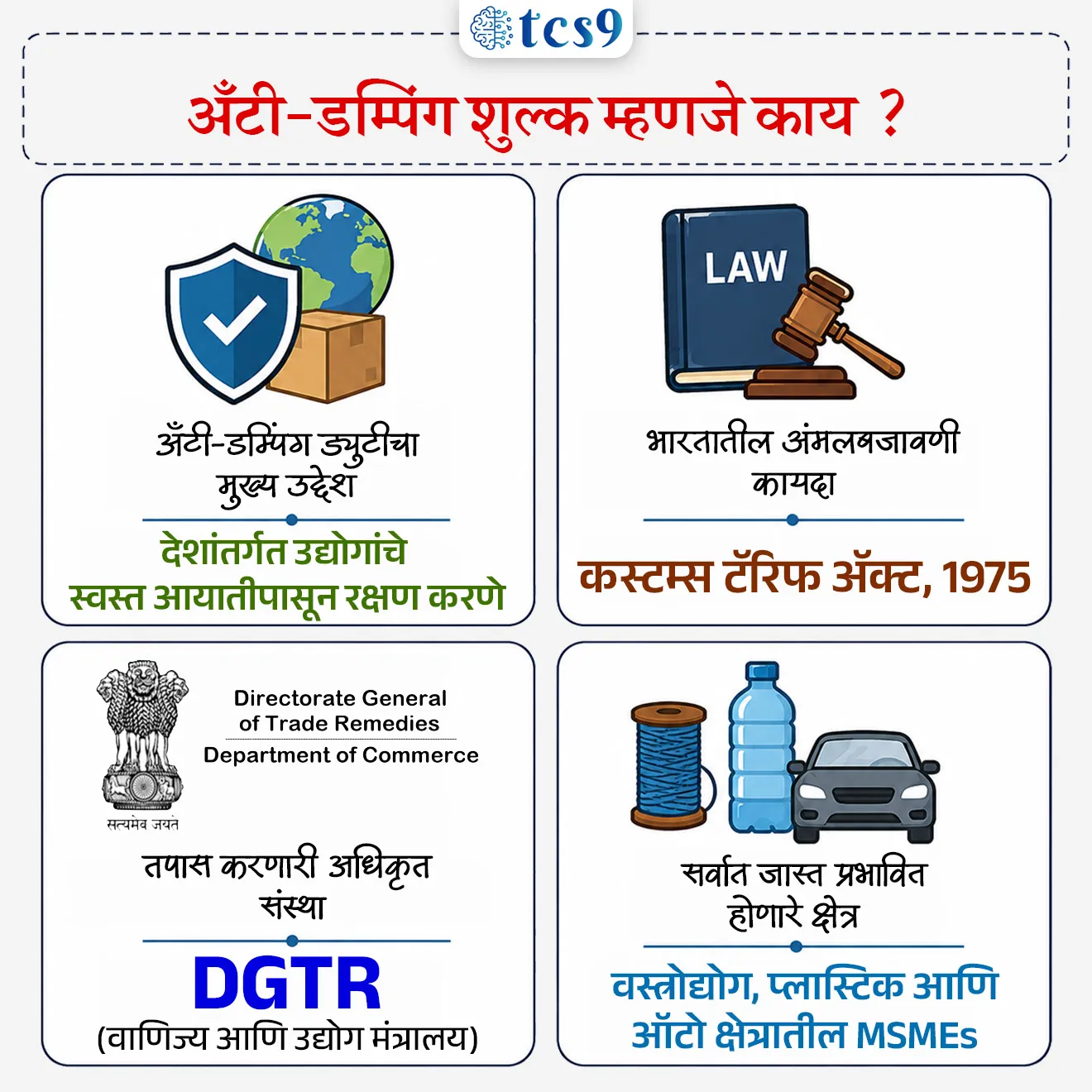 What is Anti-Dumping Duty ?

📚 Subject : GS - अर्थशास्त्र

सरळसेवा, तलाठी, वनरक्षक, पोलीस भरती, अग्निवीर , रेल्वे भरती, SSC GD, MPSC, UPSC परीक्षेसाठी विचारलेले / संभाव्य महत्त्वपूर्ण  प्रश्न

प्रश्न) भारतात परदेशी देशांमधून होणाऱ्या अन्यायी व स्वस्त आयातीपासून देशांतर्गत उद्योगांचे संरक्षण करण्यासाठी लावली जाणारी 'अँटी-डम्पिंग ड्युटी' (ADD) खालीलपैकी कोणत्या कायद्यांतर्गत लागू केली जाते ?
1. विदेशी परकीय चलन व्यवस्थापन कायदा (FEMA), 1999
2. भारतीय रिझर्व्ह बँक कायदा (RBI Act), 1934
3. कस्टम्स टॅरिफ ॲक्ट (Customs Tariff Act), 1975
4. वस्तू आणि सेवा कर कायदा (GST Act), 2017

उत्तर : कस्टम्स टॅरिफ ॲक्ट (Customs Tariff Act), 1975

📰 बातमी काय ?
अँटी-डम्पिंग शुल्क (Anti-Dumping Duty) हा सध्या भारतातील मोठे रासायनिक उत्पादक आणि लघु व मध्यम उद्योग (MSMEs) यांच्यातील वादाचा मुख्य मुद्दा बनला आहे. 
मोठे उद्योग स्वस्त आयातीपासून संरक्षणाची मागणी करत आहेत, तर MSME उद्योगांना यामुळे वाढत्या कच्च्या मालाच्या किमतीचा सामना करावा लागत आहे.

🧐 डम्पिंग (Dumping) म्हणजे काय ?
जेव्हा एखादी परदेशी कंपनी त्यांच्या देशांतर्गत बाजारभावापेक्षा किंवा उत्पादन खर्चापेक्षा (Cost of Production) खूप कमी किमतीत दुसऱ्या देशात माल निर्यात करते, तेव्हा त्याला अर्थशास्त्रात 'डम्पिंग' म्हणतात. 
चीनसारखे देश बऱ्याचदा भारतीय बाजारपेठ काबीज करण्यासाठी असे करतात.

🧐 'अँटी-डम्पिंग शुल्क' (Anti-Dumping Duty) म्हणजे काय ? 
अशा अन्यायी आणि अवाजवी स्वस्त आयातीपासून (Cheap Imports) आपल्या देशांतर्गत उद्योगांचे रक्षण करण्यासाठी जे अतिरिक्त आयात शुल्क लावले जाते, त्याला 'अँटी-डम्पिंग शुल्क' म्हणतात.

🏛️ भारतातील कायदेशीर आणि संस्थात्मक रचना : 
1) कायदा - भारतामध्ये अँटी-डम्पिंग शुल्क हे सीमाशुल्क दर कायदा, 1975 (Customs Tariff Act, 1975) अंतर्गत लावले जाते.
2) तपास संस्था (DGTR) - केंद्रीय वाणिज्य आणि उद्योग मंत्रालयाच्या अंतर्गत काम करणारे Directorate General of Trade Remedies (DGTR) हे आधी या प्रकरणांची सविस्तर चौकशी करतात. त्यांच्या शिफारशीनंतरच सरकार हे शुल्क लागू करते.
3) जागतिक नियम - जागतिक व्यापार संघटना (WTO - World Trade Organization) आपल्या 'अग्रीमेंट ऑन अँटी-डम्पिंग' (Agreement on Anti-Dumping) अंतर्गत सदस्य देशांना असे शुल्क लावण्याची अधिकृत परवानगी देते.

🧐 रसायनांवर (Chemicals) अँटी-डम्पिंग शुल्क लावण्याची गरज का ?
निती आयोगाचे (NITI Aayog) निरीक्षणानुसार चीनमधून येणाऱ्या अत्यंत स्वस्त रसायनांमुळे भारतातील देशांतर्गत रासायनिक उत्पादनाचा पाया कमकुवत झाला आहे.
प्रचंड व्यापार तूट (Trade Deficit) - भारताने 75 अब्ज डॉलर्स ($75 billion) किमतीच्या रसायनांची आयात केली, तर केवळ ४४ अब्ज डॉलर्स ($44 billion) किमतीची निर्यात केली.
यामुळे रासायनिक क्षेत्रात भारताची व्यापार तूट जवळपास ३१ अब्ज डॉलर्स ($31 billion) वर पोहोचली आहे.
आत्मनिर्भरता - या शुल्काचा मुख्य उद्देश अन्न, औषधे आणि इतर क्षेत्रांसाठी लागणाऱ्या रासायनिक मूल्य साखळीत भारताला स्वयंपूर्ण (Self-reliant) बनवणे हा आहे.

✍️ अँटी-डम्पिंग शुल्क लावल्याचा फायदा आणि तोटा :
1) अँटी-डम्पिंग शुल्क लावल्यामुळे देशांतर्गत बाजारात दोन वेगवेगळ्या उद्योगांमध्ये वाद सुरू झाला आहे.
"अँटी-डम्पिंग शुल्क"  या धोरणामुळे देशातील मोजक्या मोठ्या रासायनिक उत्पादक कंपन्यांना संरक्षण मिळते, मात्र लाखो छोटे डाऊनस्ट्रीम उद्योग आर्थिक संकटात येतात.

2) कच्च्या मालाच्या किमतीत वाढ (Higher Input Costs) - या शुल्कामुळे रसायनांच्या किमती वाढतात, ही रसायने पुढील प्रक्रियेतील (Downstream Industries) उद्योगांसाठी कच्चा माल असतात.

3) MSME उद्योगांवर अन्याय - कापड (Textiles), प्लास्टिक, पादत्राणे (Footwear) आणि ऑटो घटकांचे उत्पादन करणारे भारतातील छोटे व मध्यम उद्योग (MSMEs) महागड्या कच्च्या मालामुळे जागतिक स्पर्धेत मागे पडत आहेत.
4) निर्यात घटते - उत्पादन खर्च वाढल्यामुळे भारतीय कंपन्यांनी तयार केलेला माल परदेशी बाजारपेठेत महाग होतो, ज्यामुळे भारताची निर्यात घटू शकते.


🔑 परीक्षेच्या दृष्टीने IMP रिव्हिजन पॉईंट्स :
अँटी-डम्पिंग ड्युटीचा मुख्य उद्देश → देशांतर्गत उद्योगांचे स्वस्त आयातीपासून रक्षण करणे
 भारतातील अंमलबजावणी कायदा → कस्टम्स टॅरिफ ॲक्ट, 1975
 तपास करणारी अधिकृत संस्था → DGTR (वाणिज्य आणि उद्योग मंत्रालय)
 सर्वात जास्त प्रभावित होणारे क्षेत्र → वस्त्रोद्योग, प्लास्टिक आणि ऑटो क्षेत्रातील MSMEs






प्रश्न) भारतात परदेशी देशांमधून होणाऱ्या अन्यायी व स्वस्त आयातीपासून देशांतर्गत उद्योगांचे संरक्षण करण्यासाठी लावली जाणारी 'अँटी-डम्पिंग ड्युटी' (ADD) खालीलपैकी कोणत्या कायद्यांतर्गत लागू केली जाते ?
1. विदेशी परकीय चलन व्यवस्थापन कायदा (FEMA), 1999
2. भारतीय रिझर्व्ह बँक कायदा (RBI Act), 1934
3. कस्टम्स टॅरिफ ॲक्ट (Customs Tariff Act), 1975
4. वस्तू आणि सेवा कर कायदा (GST Act), 2017

उत्तर : कस्टम्स टॅरिफ ॲक्ट (Customs Tariff Act), 1975