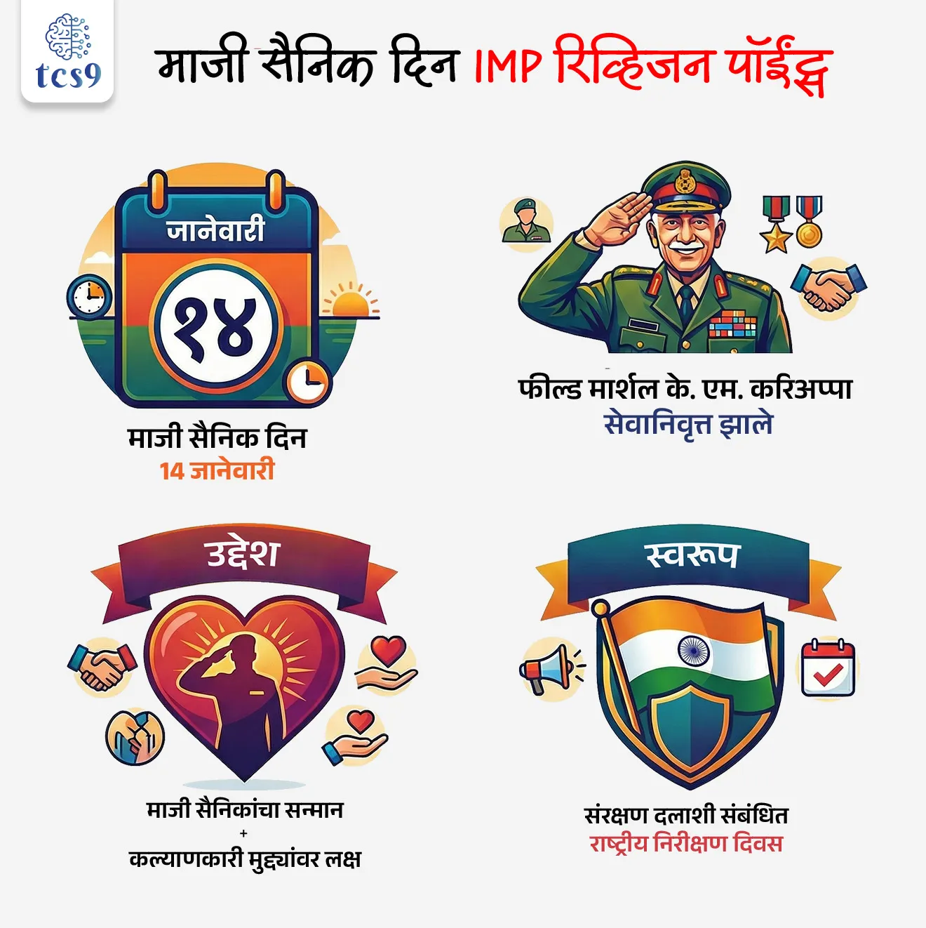 Subject : GS - दिनविशेष, संरक्षण (Defence)
सरळसेवा, तलाठी, वनरक्षक, पोलीस भरती, अग्निवीर , रेल्वे, SSC GD , MPSC, UPSC परीक्षेसाठी विचारलेले / संभाव्य महत्त्वपूर्ण प्रश्न
प्रश्न) 14 जानेवारी 2026 रोजी संरक्षण दलाचा कितवा ‘माजी सैनिक दिन’ (Veterans Day) साजरा करण्यात आला ?
1. पाचवा
2. दहावा
3. पंधरावा
4. विसाव्वा
उत्तर : दहावा
📰 बातमी काय ?
• पुणे येथील हवाई दल तळावर 14 जानेवारी 2026 रोजी संरक्षण दलाचा 10 वा माजी सैनिक दिन (Defence Forces Veterans’ Day) साजरा करण्यात आला.
• या दिनाला सशस्त्र सेना माजी सैनिक दिन (Armed Forces Veterans’ Day) असेही म्हणतात.
संरक्षण दलाचा माजी सैनिक दिन 14 जानेवारी ला का साजरी करतात ?
• 14 जानेवारी 1953 या दिवशी सशस्त्र दलाचे पहिले कमांडर-इन-चीफ फील्ड मार्शल के एम करिअप्पा (Field Marshal KM Cariappa) सेवानिवृत्त झाले.
• कमांडर-इन-चीफ फील्ड मार्शल के एम करिअप्पा यांनी केलेल्या सेवेच्या सन्मानार्थ दरवर्षी 14 जानेवारी रोजी सशस्त्र सेना माजी सैनिक दिन साजरा केला जातो.
पहिला सशस्त्र सेना माजी सैनिक दिन केव्हा साजरी करण्यात आला ?
• हा दिवस पहिल्यांदा 14 जानेवारी 2017 मध्ये साजरा करण्यात आला होता.
• देशासाठी सर्वोच्च बलिदान देणाऱ्या आणि निःस्वार्थ सेवा करणाऱ्या वीरांचे स्मरण आणि सन्मान करण्यासाठी 2017 पासून माजी सैनिक दिवस साजरा केला जातो.
माजी सैनिक दिन साजरा करण्यामागील उद्देश कोणता ?
• माजी सैनिक दिनाचा उद्देश फक्त सन्मान करणे एवढाच नसून,
• माजी सैनिकांशी संबंधित महत्त्वाच्या कल्याणकारी बाबींवर लक्ष केंद्रीत करणे हा देखील आहे.
➡️ यामध्ये विशेषतः –
• पेन्शन विषयक प्रश्न
• तक्रार निवारण
• आर्थिक सहाय्य
• ईसीएचएस (ECHS) योजना
• माजी सैनिकांसाठीच्या कल्याणकारी योजना - या मुद्द्यांचा समावेश होतो.
🏛️ शासनाच्या दृष्टीने महत्त्व :
• या दिनाच्या माध्यमातून सरकार आणि संरक्षण यंत्रणा माजी सैनिकांसाठी संवाद व समन्वयाचे व्यासपीठ उपलब्ध करून देतात.
• यामुळे माजी सैनिकांच्या समस्या संस्थात्मक पातळीवर मांडल्या जातात आणि त्यावर उपाययोजना करता येतात.
🔑 परीक्षेच्या दृष्टीने IMP रिव्हिजन पॉईंट्स :
• माजी सैनिक दिन = 14 जानेवारी
• कारण = फील्ड मार्शल के. एम. करिअप्पा सेवानिवृत्त झाले
• उद्देश = माजी सैनिकांचा सन्मान + कल्याणकारी मुद्द्यांवर लक्ष
• स्वरूप = संरक्षण दलाशी संबंधित राष्ट्रीय निरीक्षण दिवस