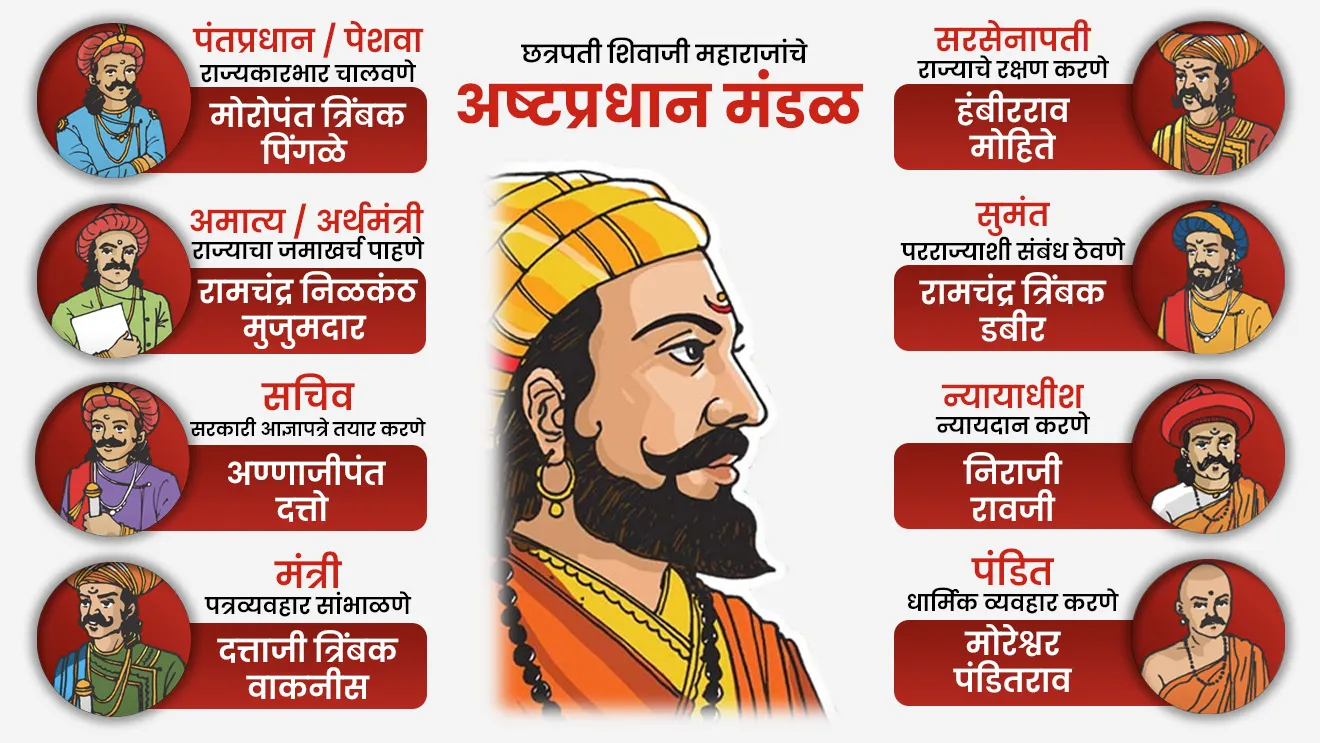 AShtapradhan-Mandal-Shivaji-Maharaj