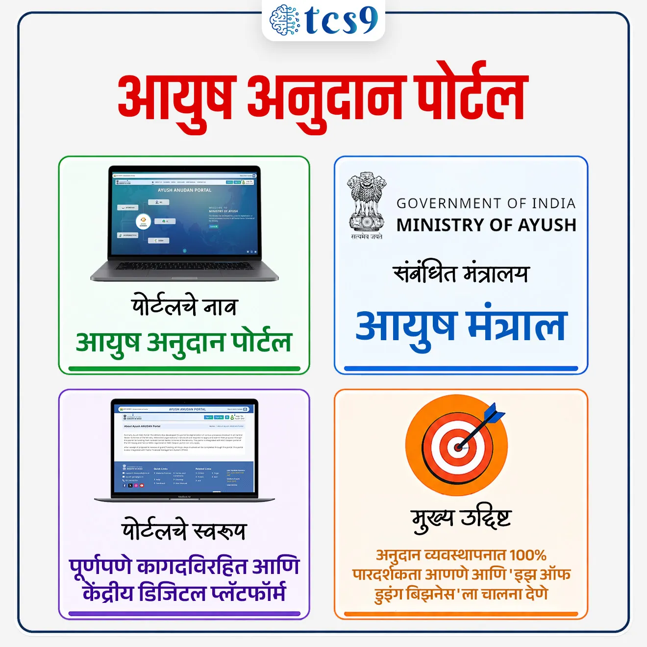 आयुष अनुदान पोर्टल' 
Ayush Anudan Portal

📚 Subject : GS - सरकारी योजना - उपक्रम
सरळसेवा, तलाठी, वनरक्षक, पोलीस भरती, अग्निवीर , रेल्वे भरती, SSC GD, MPSC, UPSC परीक्षेसाठी विचारलेले / संभाव्य महत्त्वपूर्ण  प्रश्न

प्रश्न) आयुष मंत्रालयाच्या विविध योजनांतर्गत मिळणाऱ्या अनुदानांची प्रक्रिया पूर्णपणे पारदर्शक आणि डिजिटल करण्यासाठी लाँच करण्यात आलेल्या नवीन पोर्टलचे नाव काय आहे ?
आयुष दर्पण पोर्टल 
माय आयुष सेवा पोर्टल
आयुष अनुदान पोर्टल
आयुष्मान ग्रिड पोर्टल

उत्तर : आयुष अनुदान पोर्टल (Ayush Anudan Portal)

📰 बातमी काय ?
केंद्रीय आयुष मंत्रालयाने नवी दिल्लीतील 'कर्तव्य पथ' येथे 'आयुष अनुदान पोर्टल' (Ayush Anudan Portal) अधिकृतपणे लाँच केले आहे.
🧐 आयुष अनुदान पोर्टल काय आहे ?
1) स्वरूप: हे 'आयुष ग्रिड' (Ayush Grid) उपक्रमांतर्गत विकसित केलेले एक कागदविरहित (Paperless) आणि डिजिटल व्यासपीठआहे. 
याद्वारे आयुष मंत्रालयाच्या विविध केंद्रीय क्षेत्रातील योजनांतर्गत (Central Sector Schemes) मिळणाऱ्या निधी आणि अनुदानाची मंजुरी, मूल्यमापन आणि ट्रॅकिंग पूर्णपणे डिजिटल पद्धतीने केले जाईल.
2) नोडल मंत्रालय - आयुष मंत्रालय, भारत सरकार (Ministry of Ayush).

🎯 आयुष अनुदान पोर्टल मुख्य उद्दिष्ट कोणते ?
 अनुदान वाटप प्रक्रियेमध्ये 100% पारदर्शकता (Transparency), कार्यक्षमता आणि कडक उत्तरदायित्व (Accountability) आणणे. 
तसेच केंद्र सरकारच्या 'इझ ऑफ डुइंग बिझनेस' (Ease of Doing Business) आणि 'इझ ऑफ लिविंग' (Ease of Living) या धोरणांना गती देणे.
✍️ आयुष अनुदान पोर्टलची प्रमुख वैशिष्ट्ये (Key Features) : 
1) NGO दर्पण एकत्रीकरण (NGO Darpan Integration): हे पोर्टल नीति आयोगाच्या (NITI Aayog) 'NGO दर्पण' पोर्टलशी थेट जोडलेले आहे.
यामुळे अर्ज करणाऱ्या संस्थांची पार्श्वभूमी आणि सत्यता यांची स्वयंचलित व त्रुटीमुक्त पडताळणी (Authentication) केली जाते.
2) योजनानिहाय अर्ज प्रक्रिया - आयुष मंत्रालयाच्या वेगवेगळ्या योजनांच्या निकषांनुसार अर्जांचे वर्गीकरण आणि मूल्यमापन स्वतंत्रपणे केले जाते.
3) रिअल-टाइम ट्रॅकिंग (Live Tracking) - यामध्ये एक डॅशबोर्ड आहे, ज्याच्या माध्यमातून अर्जदार संस्था आणि सरकारी अधिकारी आपल्या अर्जाची सद्यस्थिती (Approval Status) थेट लाईव्ह पाहू शकतात.
4) एकल खिडकी योजना (Single-Window Access) -  या पोर्टलचा वापर थेट किंवा आयुष मंत्रालयाचे मुख्य व्यासपीठ 'माय आयुष इंटिग्रेटेड सर्व्हिसेस पोर्टल' (MAISP - My Ayush Integrated Services Portal) याद्वारे सुरक्षितपणे केला जाऊ शकतो.

परीक्षेच्या दृष्टीने IMP रिव्हिजन पॉईंट्स - Ayush Anudan Portal
 पोर्टलचे नाव → आयुष अनुदान पोर्टल 
 संबंधित मंत्रालय → आयुष मंत्राल
पोर्टलचे स्वरूप → पूर्णपणे कागदविरहित (Paperless) आणि केंद्रीय डिजिटल प्लॅटफॉर्म
मुख्य उद्दिष्ट → अनुदान व्यवस्थापनात 100% पारदर्शकता आणणे आणि 'इझ ऑफ डुइंग बिझनेस'ला चालना देणे
 

Ayush Anudan Portal, Ministry of Ayush, Government of India, sarkari yojna government scheme Sarkari upkram, health care, NGO, 






प्रश्न) आयुष मंत्रालयाच्या विविध योजनांतर्गत मिळणाऱ्या अनुदानांची प्रक्रिया पूर्णपणे पारदर्शक आणि डिजिटल करण्यासाठी लाँच करण्यात आलेल्या नवीन पोर्टलचे नाव काय आहे ?
आयुष दर्पण पोर्टल 
माय आयुष सेवा पोर्टल
आयुष अनुदान पोर्टल
आयुष्मान ग्रिड पोर्टल

उत्तर : आयुष अनुदान पोर्टल (Ayush Anudan Portal)
केंद्रीय आयुष मंत्रालयाने नवी दिल्लीतील कर्तव्य भवन येथे 'आयुष अनुदान पोर्टल' अधिकृतपणे लाँच केले आहे.
 हे एक पूर्णपणे कागदविरहित (Paperless) आणि डिजिटल व्यासपीठ आहे. 
याचा मुख्य हेतू विविध संस्थांना मिळणाऱ्या सरकारी निधी आणि अनुदानांच्या वाटपात 100% पारदर्शकता आणणे हा आहे.