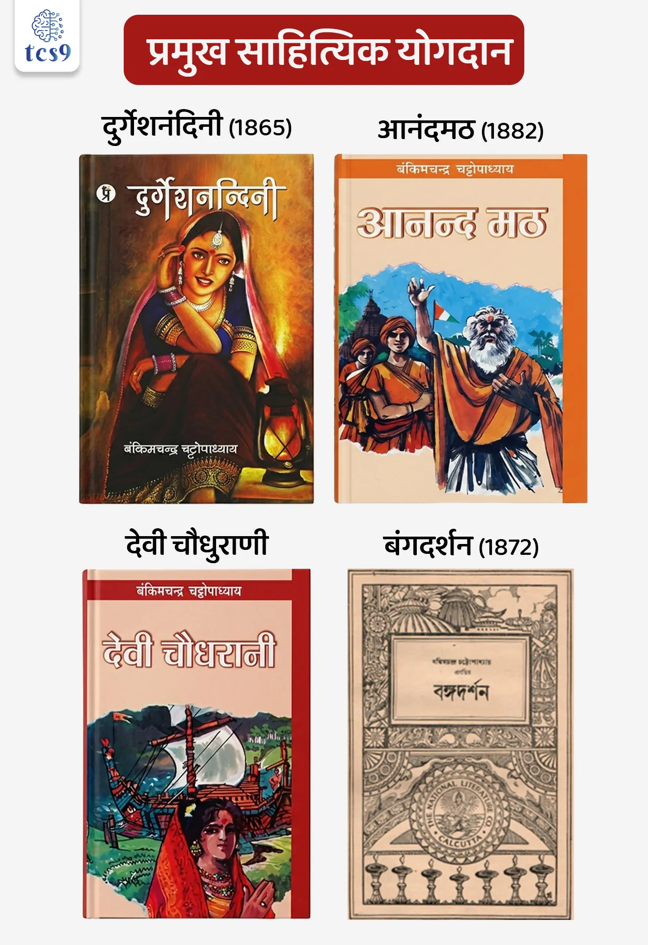Bankim Chandra Chattopadhyay
📚 Subject : GS - इतिहास - आधुनिक भारताचा इतिहास
सरळसेवा, तलाठी, वनरक्षक, पोलीस भरती, अग्निवीर , रेल्वे भरती, SSC GD, MPSC, UPSC परीक्षेसाठी विचारलेले / संभाव्य महत्त्वपूर्ण प्रश्न
प्रश्न) बंकिमचंद्र चट्टोपाध्याय यांनी 1872 मध्ये बंगाली पुनर्जागरणाला चालना देण्यासाठी खालीलपैकी कोणते साहित्यिक मासिक सुरू केले होते ?
आनंदमठ
यंग इंडिया
बंगदर्शन
तलवार
उत्तर : बंगदर्शन
📰 बातमी काय ?
• बंकिमचंद्र चट्टोपाध्याय यांना जयंती दिनी विनम्र अभिवादन
🔥 बंकिमचंद्र चट्टोपाध्याय : परिचय
• बंकिमचंद्र चट्टोपाध्याय (चॅटर्जी) हे भारतातील प्रख्यात कादंबरीकार, कवी, निबंधकार आणि पत्रकार होते.
• ब्रिटिश काळात त्यांनी आपल्या साहित्यातून राष्ट्रीयता, सांस्कृतिक अभिमान आणि देशभक्तीची लाट निर्माण करण्यात महत्त्वपूर्ण भूमिका बजावली.
✍️ प्रारंभिक जीवन आणि शिक्षण :
• जन्म - 27 जून 1838 रोजी नैहाटी (पश्चिम बंगाल) येथील बंगाली कुटुंबात झाला.
• शिक्षण - ते अत्यंत कुशाग्र बुद्धिमत्तेचे विद्यार्थी होते. कलकत्ता विद्यापीठातून पदवी प्राप्त करणाऱ्या पहिल्या दोन पदवीधरांपैकी ते एक होते.
• प्रशासकीय सेवा - शिक्षण पूर्ण झाल्यावर त्यांनी डेप्युटी मॅजिस्ट्रेट आणि डेप्युटी कलेक्टर म्हणून ब्रिटिश प्रशासनात रुजू होऊन 30 वर्षांपेक्षा जास्त काळ सेवा बजावली.
📖 त्यांचे प्रमुख साहित्यिक योगदान :
दुर्गेशनंदिनी (1865): ही त्यांची पहिली मोठी बंगाली ऐतिहासिक/रोमँटिक कादंबरी होती, ज्याने बंगाली साहित्यात एक नवी क्रांती आणली.
आनंदमठ (1882): 18 व्या शतकातील 'संन्यासी बंड' (Sannyasi Rebellion) च्या पार्श्वभूमीवर लिहिलेली ऐतिहासिक कादंबरी. ही त्यांची सर्वात प्रभावशाली राजकीय कृती मानली जाते.
देवी चौधुराणी: ही कादंबरी महिलांचे सामर्थ्य आणि ब्रिटिश करांविरुद्धच्या प्रतिकारावर आधारित आहे.
बंगदर्शन (1872):
• हे त्यांनी सुरू केलेले एक क्रांतिकारी मासिक (Monthly Magazine) होते. या मासिकाने बंगाली पुनर्जागरणात (Bengali Renaissance) मोठी भूमिका बजावली.
• यात विज्ञान, इतिहास आणि सामाजिक तत्त्वज्ञानावरील लेख प्रकाशित केले जात असत.
🇮🇳 स्वातंत्र्य लढा आणि देशभक्तीतील योगदान
1) 'वंदे मातरम' ची निर्मिती -
• त्यांनी 1870 च्या दशकात लिहिलेले आणि नंतर आपल्या 'आनंदमठ' (1882) या कादंबरीत समाविष्ट केलेले 'वंदे मातरम' हे गीत संस्कृत आणि बंगाली भाषेच्या मिश्रणात आहे.
यात भारतमातेला एका शक्तिशाली देवतेच्या रूपात सादर केले गेले.
2) स्वातंत्र्य चळवळीचा रणसंग्राम मंत्र -
• 'वंदे मातरम' हे केवळ एक काव्य न राहता संपूर्ण भारतातील क्रांतिकारकांचा रणसंग्राम मंत्र (Battle Cry) बनले.
• उदाहरणार्थ - स्वदेशी चळवळ (1905): बंगालच्या फाळणीविरुद्ध झालेल्या स्वदेशी चळवळीत 'वंदे मातरम' हे आंदोलकांचे मुख्य राजकीय घोषवाक्य बनले.
3) देशभक्तीची संकल्पना -
• मातृभूमीच्या स्वातंत्र्यासाठी कार्य करणे हेच सर्वोच्च आध्यात्मिक कर्तव्य आहे, ही संकल्पना त्यांनी आपल्या साहित्यातून मांडली.
✍️ अंतिम काळ आणि निधन -
• आयुष्याच्या उत्तरार्धात त्यांनी प्रशासकीय सेवेतून निवृत्ती घेऊन पूर्णपणे धार्मिक, तात्विक आणि साहित्यिक लेखनावर लक्ष केंद्रित केले (उदा. भगवद्गीतेवरील भाष्य)
• 8 एप्रिल 1894 रोजी कलकत्ता येथे त्यांचे निधन झाले.
✍️ अधिक माहिती :
• राष्ट्रीय गीताचा दर्जा - 24 जानेवारी 1950 रोजी भारताच्या संविधान सभेने (Constituent Assembly) 'वंदे मातरम' ला भारताचे राष्ट्रीय गीत (National Song) म्हणून स्वीकारले.
• संन्यासी बंड (Sannyasi Rebellion) - 18 व्या शतकाच्या उत्तरार्धात (1770 च्या बंगालच्या दुष्काळानंतर) संन्यासी आणि फकिरांनी ईस्ट इंडिया कंपनीविरुद्ध केलेले हे एक सशस्त्र बंड होते, ज्याला आधार बनवून बंकिमचंद्रांनी 'आनंदमठ' लिहिले.
🔑 परीक्षेच्या दृष्टीने IMP रिव्हिजन पॉईंट्स : Bankim Chandra Chattopadhyay
• जन्म → 27 जून 1838
• जन्म ठिकाण → नैहाटी (पश्चिम बंगाल)
• पहिली प्रसिद्ध कादंबरी → दुर्गेशनंदिनी
• 'वंदे मातरम' समाविष्ट असलेली कादंबरी → आनंदमठ (1882)
• आनंदमठचा पार्श्वभूमी विषय → 18 व्या शतकातील संन्यासी बंड (Sannyasi Rebellion)
• प्रसिद्ध मासिक → बंगदर्शन (1872)
• निधन → 8 एप्रिल 1894 (कलकत्ता)
Bankim Chandra Chattopadhyay, Bankim Chandra Chatterjee, Durgeshnandini, Anandamath, Devi Chaudhurani, Bangadarshan, Bengali Renaissance, Vande Mataram, Freedom Movement’s Anthem, Contribution to the Freedom Movement, India's freedom struggle, bhartacha swatantrya ladha, itihas indian history adhunik bhartacha itihas, spectrum Plassey to partition, shekhar Bandopadhyay, Sannyasi Rebellion,
प्रश्न) बंकिमचंद्र चट्टोपाध्याय यांनी 1872 मध्ये बंगाली पुनर्जागरणाला चालना देण्यासाठी खालीलपैकी कोणते साहित्यिक मासिक सुरू केले होते ?
आनंदमठ
यंग इंडिया
बंगदर्शन
तलवार
उत्तर : बंगदर्शन
बंकिमचंद्र चट्टोपाध्याय यांनी 1872 मध्ये 'बंगदर्शन' हे मासिक सुरू केले.
या मासिकाने बंगाली साहित्यात आणि पुनर्जागरणात (Bengali Renaissance) अत्यंत महत्त्वाची भूमिका बजावली.
यात विज्ञान, इतिहास आणि सामाजिक तत्त्वज्ञानावरील लेख प्रकाशित केले जात असत.
प्रश्न) बंकिमचंद्र चट्टोपाध्याय आणि त्यांच्या साहित्याबद्दल खालील विधाने विचारात घ्या:
अ) त्यांची प्रसिद्ध कादंबरी 'आनंदमठ' ही 18 व्या शतकातील संन्यासी बंडाच्या पार्श्वभूमीवर आधारित आहे.
ब) 'वंदे मातरम' या गीताला 24 जानेवारी 1950 रोजी भारताचे राष्ट्रीय गीत म्हणून स्वीकारण्यात आले.
क) ते कलकत्ता विद्यापीठाच्या पहिल्या दोन पदवीधरांपैकी एक होते आणि त्यांनी ब्रिटिश प्रशासनात डेप्युटी कलेक्टर म्हणून काम केले.
वरीलपैकी कोणते/कोणती विधान/विधाने बरोबर आहे/आहेत ?
1. फक्त अ आणि ब
2. फक्त ब आणि क
3. फक्त अ आणि क
4. अ, ब आणि क सर्व बरोबर
उत्तर : अ, ब आणि क सर्व बरोबर
✍️ अधिक माहिती :
• संन्यासी बंड (Sannyasi Rebellion) - 18 व्या शतकाच्या उत्तरार्धात (1770 च्या बंगालच्या दुष्काळानंतर) संन्यासी आणि फकिरांनी ईस्ट इंडिया कंपनीविरुद्ध केलेले हे एक सशस्त्र बंड होते, ज्याला आधार बनवून बंकिमचंद्रांनी 'आनंदमठ' लिहिले.
बंगदर्शन (1872):
• हे बंकिमचंद्र चट्टोपाध्याय (चॅटर्जी) यांनी सुरू केलेले एक क्रांतिकारी मासिक (Monthly Magazine) होते.
• या मासिकाने बंगाली पुनर्जागरणात (Bengali Renaissance) मोठी भूमिका बजावली.
• यात विज्ञान, इतिहास आणि सामाजिक तत्त्वज्ञानावरील लेख प्रकाशित केले जात असत.