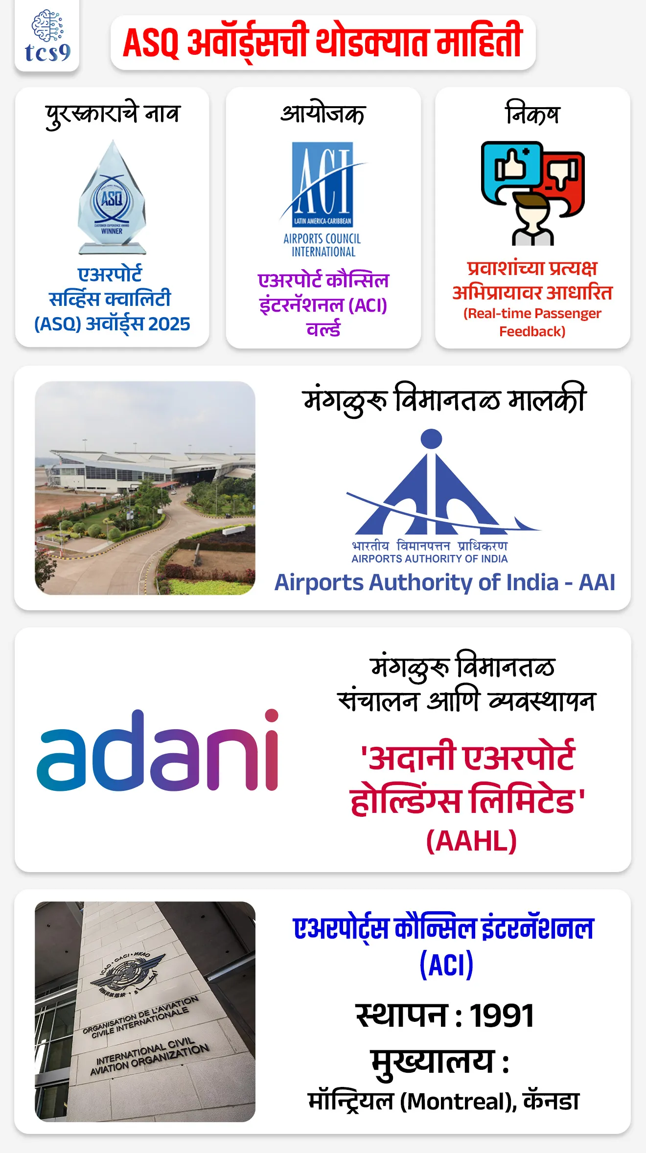 बातमी काय ?
• मंगळुरू विमानतळाने सलग दुसऱ्या वर्षी (२०२४ आणि २०२५) जागतिक स्तरावर 'बेस्ट एअरपोर्ट एट अराइव्हल्स' हा बहुमान जिंकला.
• 2 सप्टेंबर 2026 रोजी इस्तांबुल (तुर्कस्तान) येथे होणाऱ्या ASQ पुरस्कार सोहळ्यात हे पुरस्कार औपचारिकपणे प्रदान केले जातील.
पुरस्कारा बद्दल थोडक्यात माहिती :
• पुरस्काराचे नाव : एअरपोर्ट सर्व्हिस क्वालिटी (ASQ) अवॉर्ड्स २०२५
• आयोजक : एअरपोर्ट कौन्सिल इंटरनॅशनल (ACI) वर्ल्ड
• निकष : हा पुरस्कार प्रवाशांच्या प्रत्यक्ष अभिप्रायावर (Real-time Passenger Feedback) आधारित असतो, ज्यात इमिग्रेशन, बॅगेज डिलिव्हरी आणि टर्मिनल सुविधांचे मूल्यमापन केले जाते.
🏛️ मंगळुरू विमानतळ मालकी :
• हे विमानतळ मूळतः भारतीय विमानतळ प्राधिकरण (Airports Authority of India - AAI) च्या मालकीचे आहे.
👨💼 मंगळुरू विमानतळ संचालन आणि व्यवस्थापन :
• भारत सरकारने हे विमानतळ 50 वर्षांच्या करारावर (Lease) अदानी समूहाच्या (Adani Group) 'अदानी एअरपोर्ट होल्डिंग्स लिमिटेड' (AAHL) कडे सोपवले आहे.
• अदानी समूह या विमानतळाचे संचालन, व्यवस्थापन आणि विकास पाहत आहे.
एअरपोर्ट कौन्सिल इंटरनॅशनल बद्दल परीक्षेसाठी IMP माहिती :
• एअरपोर्ट कौन्सिल इंटरनॅशनल (ACI) वर्ल्ड ही जगभरातील विमानतळांच्या हितसंबंधांचे प्रतिनिधित्व करणारी एकमेव जागतिक व्यापार संस्था आहे.
• 1991 मध्ये स्थापन झालेली ही संस्था विमानतळ व्यवस्थापनात व्यावसायिक उत्कृष्टतेला चालना देण्याचे आणि सुरक्षित, कार्यक्षम आणि पर्यावरणास पूरक हवाई वाहतूक प्रणाली सुनिश्चित करण्याचे काम करते.
🏛️ मुख्यालय : याचे मुख्यालय कॅनडातील मॉन्ट्रियल (Montreal) येथे आहे.
महत्त्वाचे कार्यक्रम :
विमानतळ सेवा गुणवत्ता (ASQ) :
• हा प्रवाशांच्या समाधानाचा मापन करणारा जगातील आघाडीचा कार्यक्रम आहे, ज्याद्वारे दरवर्षी उत्कृष्ट विमानतळांना पुरस्कार दिले जातात.
कार्बन मान्यता (Airport Carbon Accreditation) :
• पर्यावरणाचे रक्षण करण्यासाठी विमानतळांनी कार्बन उत्सर्जन कमी करावे यासाठी हा कार्यक्रम राबवला जातो.
प्रमुख कामे :
• विमानतळांच्या सुरक्षिततेसाठी आणि सुरक्षिततेसाठी मानके ठरवणे, धोरणात्मक सल्ला देणे आणि जागतिक हवाई वाहतूक आकडेवारी प्रसिद्ध करणे ही याची मुख्य कामे आहेत.