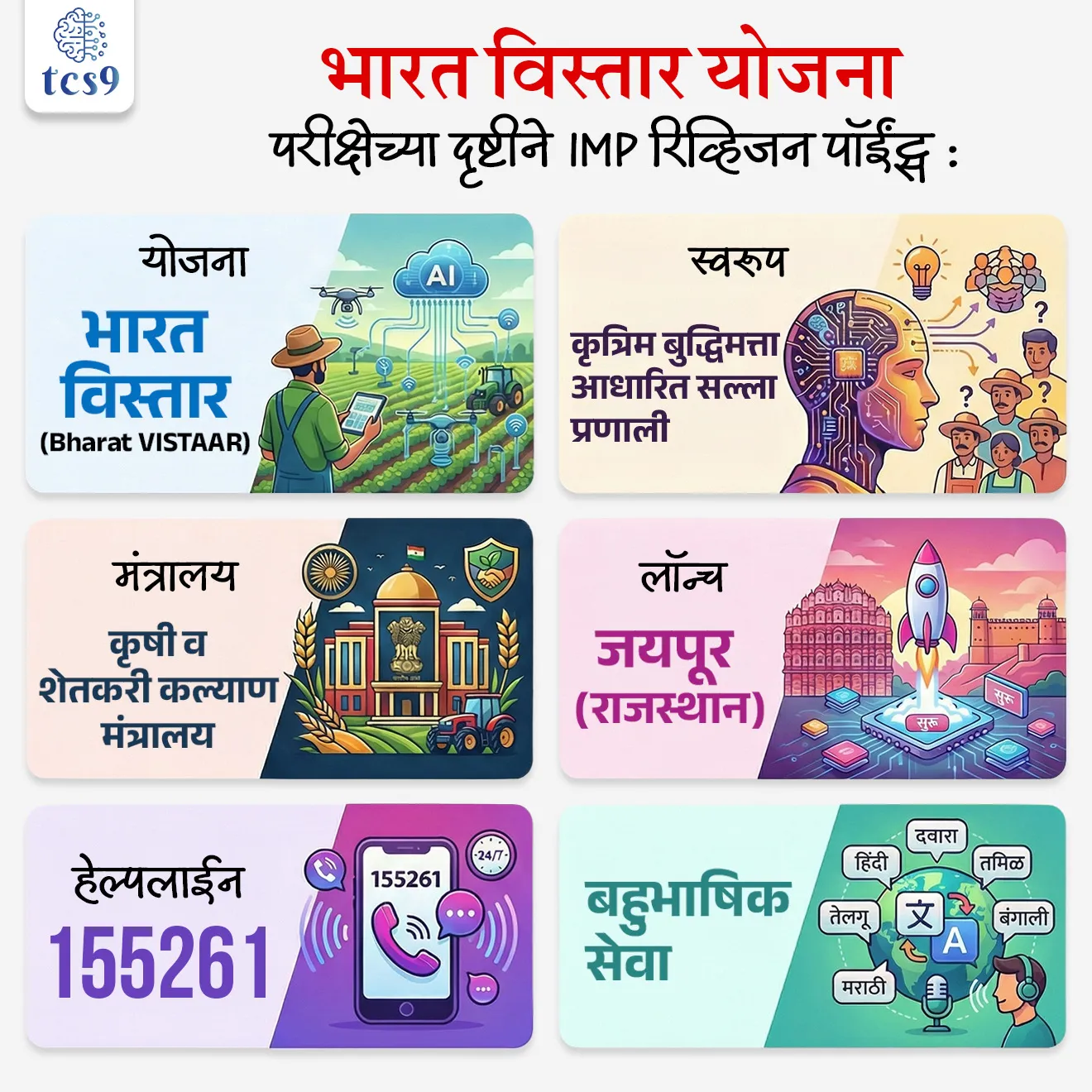 📰 बातमी काय ?

• 'कृषी व शेतकरी कल्याण मंत्रालय' (Ministry of Agriculture & Farmers Welfare) ने राजस्थानातील जयपूर येथे ‘भारत विस्तार’ योजनेचा पहिला टप्पा सुरू केला.
• ही योजना शेतकऱ्यांना डिजिटल माध्यमातून वैयक्तिक कृषी सल्ला देऊन त्यांना सक्षम बनवण्यावर भर देते.
• या शुभारंभासोबतच, कृषी तंत्रज्ञानातील नवोपक्रमांना प्रोत्साहन देण्यासाठी शेतकरी-केंद्रित एआय हॅकाथॉन आणि ॲग्री कोश एआय स्ट्रॅटेजी रोडमॅपचे अनावरण करण्यात आले.

 भारत विस्तार योजना काय आहे ?
✍️ Bharat-VISTAAR फूल फॅार्म -  Virtually Integrated System To Access Agricultural Resources
• ही एक बहुभाषिक (multilingual) कृत्रिम बुद्धिमत्ता (AI) आधारित संवादात्मक सल्ला प्रणाली (conversational advisory system) आहे.
• शेतकरी आपल्या स्थानिक भाषेत प्रश्न विचारू शकतात आणि तत्काळ उत्तर मिळते.


🎯 उद्दिष्ट : 
• शेती अधिक सुलभ, परवडणारी आणि तंत्रज्ञानाधारित करणे.
• शेतकऱ्यांना वैयक्तिक (personalised) सल्ला देऊन आत्मनिर्भरता वाढवणे.

📞 हेल्पलाईन सुविधा : 
• शेतकरी 155261 या क्रमांकावर संपर्क करून माहिती मिळवू शकतात.
• सध्या हिंदी आणि इंग्रजी भाषेत सेवा उपलब्ध असून लवकरच 11 भाषांमध्ये विस्तार होणार आहे.

🔗 एकत्रित व्यासपीठ (Integrated Platform) :
✍️ ही प्रणाली खालील घटक एकत्र आणते :
• AgriStack – डिजिटल कृषी माहिती प्रणाली
• Indian Council of Agricultural Research – कृषी संशोधन माहिती
• India Meteorological Department – हवामान अंदाज व माहिती
• बाजारभाव आणि शासकीय योजना 

🪪 शेतकरी ओळखपत्र (Farmer ID) :
• डिजिटल शेतकरी ओळखपत्र तयार केले जाईल.
• यामध्ये शेतकऱ्यांची माहिती साठवली जाईल आणि विविध योजना जोडल्या जातील जसे की - प्रधानमंत्री फसल बीमा योजना (Pradhan Mantri Fasal Bima Yojana), मृदा आरोग्य पत्रिका योजना (Soil Health Card Scheme) इत्यादी.


🌾 सेवा (Services) : 
• मृदा परीक्षण, बियाणे, खते, सिंचन, कर्ज, विमा याबाबत मार्गदर्शन दिले जाते.
• यामध्ये देशभरातील प्रत्यक्ष बाजारभाव (मंडी दर) पाहता येतात.
• यामुळे उत्पादन वाढते आणि जोखीम कमी होते.


🔑 परीक्षेच्या दृष्टीने IMP रिव्हिजन पॉईंट्स : 

• योजना – भारत विस्तार (Bharat VISTAAR)
• स्वरूप – कृत्रिम बुद्धिमत्ता आधारित सल्ला प्रणाली
• लॉन्च – जयपूर (राजस्थान)
• मंत्रालय – कृषी व शेतकरी कल्याण मंत्रालय
• हेल्पलाईन – 155261
• बहुभाषिक सेवा