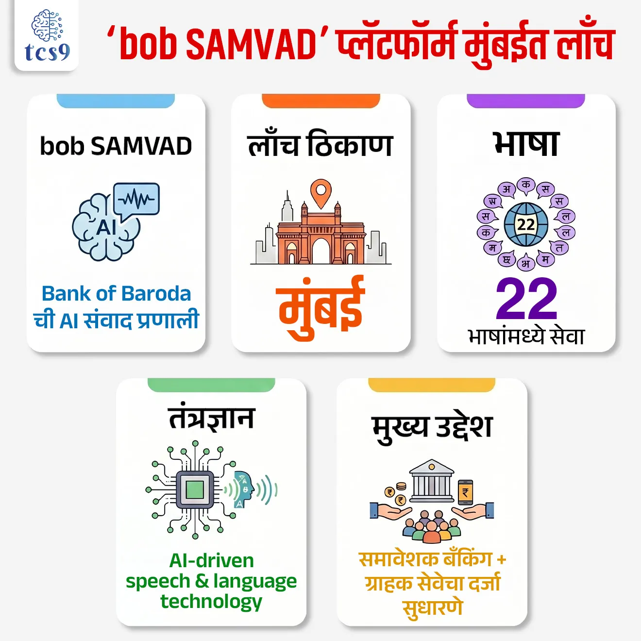 ‘bob SAMVAD’ platform launched in Mumbai

📚 Subject : GS

सरळसेवा, तलाठी, वनरक्षक, पोलीस भरती, अग्निवीर , रेल्वे भरती, SSC GD, MPSC, UPSC परीक्षेसाठी विचारलेले / संभाव्य महत्त्वपूर्ण  प्रश्न

प्रश्न) बँकिंग सेवांमधील भाषेचा अडथळा दूर करण्यासाठी आणि वित्तीय समावेशकतेला चालना देण्यासाठी, अलीकडेच मुंबईत लाँच करण्यात आलेल्या कृत्रिम बुद्धिमत्तेवर (AI) आधारित बहुभाषिक संवादात्मक प्लॅटफॉर्मचे नाव काय आहे ?

1. बँक संवाद (Bank Samvad)
2. २४x७ संवाद (24x7 Samvad)
3. एआय संवाद (AI Samvad)
4. बॉब संवाद (bob SAMVAD)
उत्तर :  बॉब संवाद (bob SAMVAD)

📰 बातमी काय ?
• मुंबईमध्ये बँक ऑफ बडोदा (Bank of Baroda) ने ‘bob SAMVAD’ नावाचे AI-आधारित बहुभाषिक संवाद व्यासपीठ (Multilingual Conversational Platform) सुरू केले आहे.

🧐 'bob SAMVAD' काय आहे ?
• बँक ऑफ बडोदाने (Bank of Baroda - BoB) बँक शाखांमधील ग्राहक आणि कर्मचारी यांच्यातील संवाद अधिक सुलभ आणि प्रभावी करण्यासाठी 'bob SAMVAD' हे कृत्रिम बुद्धिमत्तेवर (AI) आधारित बहुभाषिक संवादात्मक प्लॅटफॉर्म मुंबईत लाँच केले आहे.
• उद्घाटन - केंद्रीय वित्त मंत्रालयाच्या अंतर्गत असलेल्या वित्तीय सेवा विभागाचे (Department of Financial Services - DFS) सचिव श्री. एम. नागराजू (M. Nagaraju) यांच्या हस्ते या प्लॅटफॉर्मचे उद्घाटन करण्यात आले.
•  उद्देश - बँकिंग सेवांमधील भाषेचा अडथळा (Language Barrier) पूर्णपणे दूर करणे, ग्राहक सेवेचा दर्जा सुधारणे आणि देशात 'समावेशक बँकिंग' (Inclusive Banking) वाढवणे.

✍️ 'bob SAMVAD' चे वैशिष्ट्ये कोणती ?
• स्वरूप - हे एक AI-आधारित संवादात्मक तंत्रज्ञान आहे, जे ग्राहकांना आणि बँकेच्या कर्मचाऱ्यांना एकमेकांशी संवाद साधण्यास मदत करते.
• भाषा - हे प्लॅटफॉर्म 22 भाषांमध्ये रीअल-टाइम (तात्काळ) द्विमार्गी (Two-way) संवादाची सुविधा देते.
• तंत्रज्ञान - यामध्ये प्रगत 'Speech and Language' तंत्रज्ञानाचा वापर करण्यात आला आहे, ज्यामुळे नैसर्गिक आणि कमी विलंबासह (Low-latency) संवाद शक्य होतो.

 🎯 'bob SAMVAD' या उपक्रमाचे महत्त्व काय ?
• सर्वसमावेशक बँकिंग - ग्रामीण आणि निमशहरी भागातील ग्राहकांना त्यांच्या भाषेत बँकिंग समजून घेण्यास मदत होईल.
• तंत्रज्ञानाचा वापर - भारतीय वित्तीय क्षेत्रात (Financial Sector) AI चा वापर वाढवून सेवा अधिक कार्यक्षम होईल.
• ग्राहक सेवा - बँक शाखेतील गर्दी कमी होईल आणि ग्राहकांना अधिक चांगली डिजिटल सेवा पुरवण्यास मदत होईल


🔑 परीक्षेच्या दृष्टीने IMP रिव्हिजन पॉईंट्स : 
• bob SAMVAD → Bank of Baroda ची AI संवाद प्रणाली
• लाँच ठिकाण → मुंबई
• भाषा → 22 भाषांमध्ये सेवा
• तंत्रज्ञान → AI-driven speech & language technology
• मुख्य उद्देश → समावेशक बँकिंग + ग्राहक सेवेचा दर्जा सुधारणे