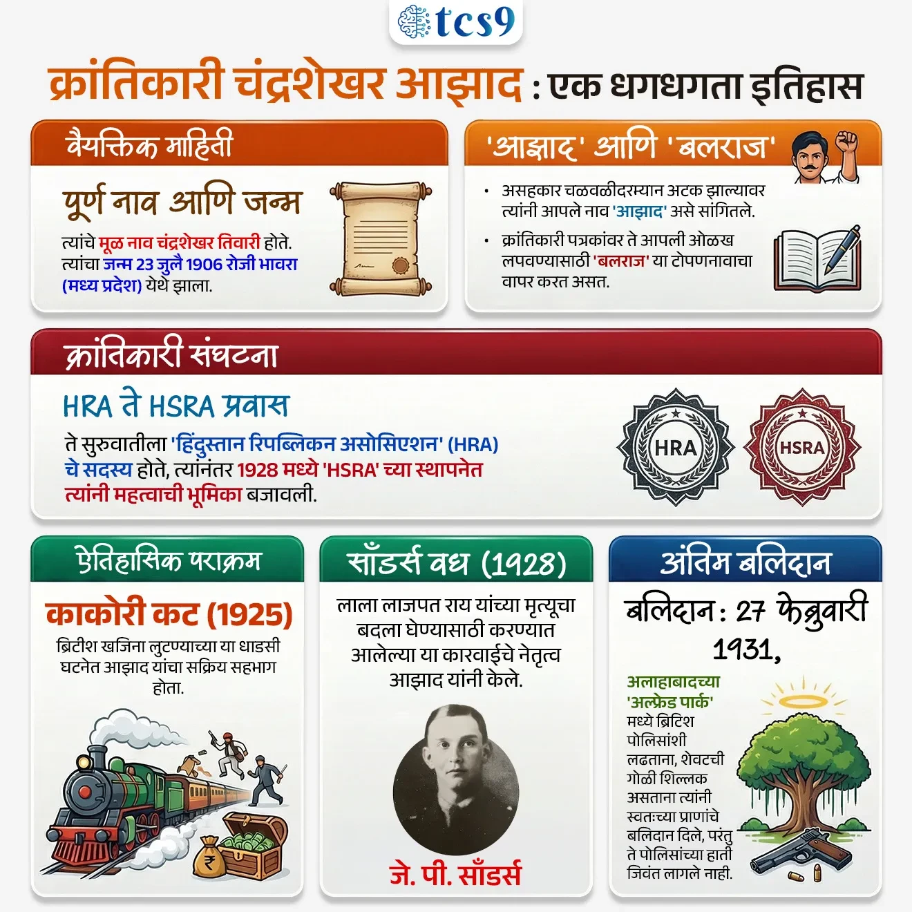 🔑 परीक्षेच्या दृष्टीने IMP रिव्हिजन पॉईंट्स :
• मराठी भाषा गौरव दिन - 27 फेब्रुवारी
• सन्मानार्थ - कविवर्य कुसुमाग्रज जन्मदिवस ( 27 फेब्रुवारी 1912)
• 21 फेब्रुवारी : जागतिक मातृभाषा दिन
• 27 फेब्रुवारी : मराठी भाषा गौरव दिन
• 1 मे : मराठी राजभाषा दिन
• 3 ऑक्टोबर : मराठी अभिजात भाषा गौरव दिन (मराठी अभिजात भाषा दिवस)