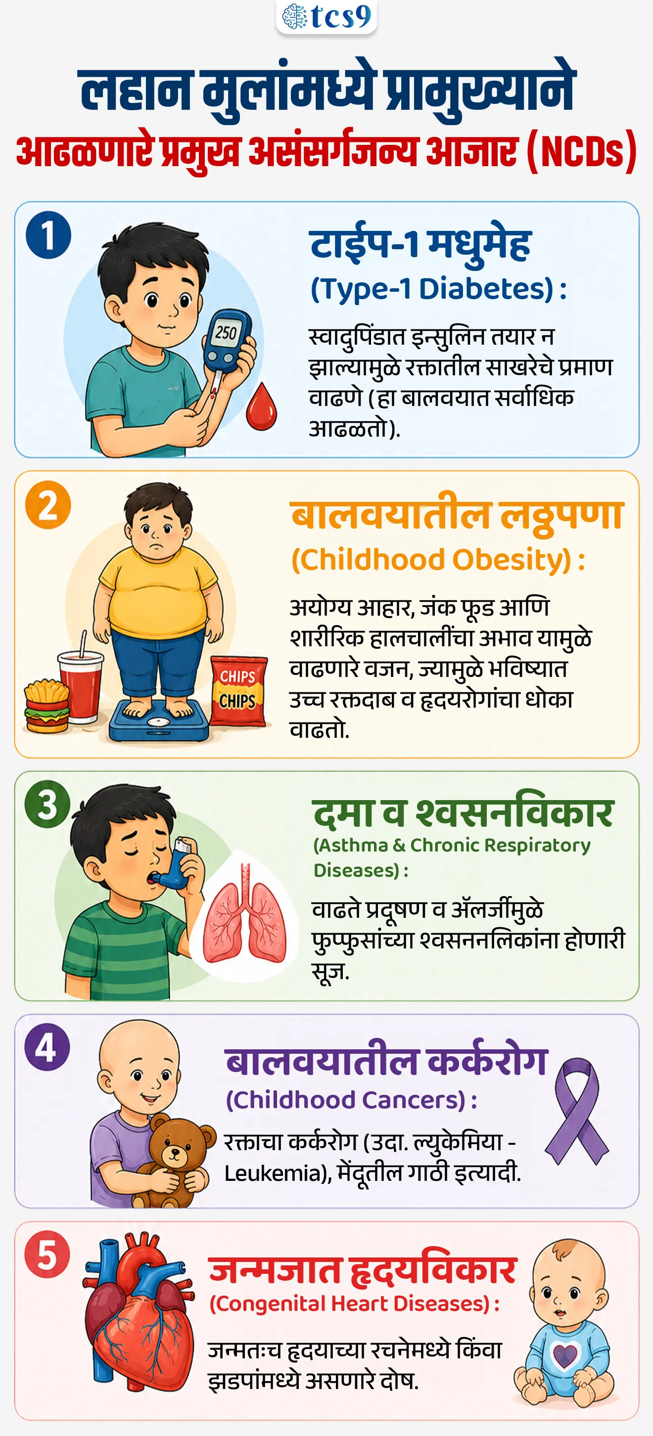 Media Workshop on Childhood Non-Communicable Diseases
📚 Subject : GS - विज्ञान आणि तंत्रज्ञान - रोग आणि आजार
सरळसेवा, तलाठी, वनरक्षक, पोलीस भरती, अग्निवीर , रेल्वे भरती, SSC GD, MPSC, UPSC परीक्षेसाठी विचारलेले / संभाव्य महत्त्वपूर्ण प्रश्न
प्रश्न) महाराष्ट्र शासनाने 2026 मध्ये युनिसेफच्या (UNICEF) सहकार्याने राज्यातील लहान मुलांमधील असंसर्गजन्य आजारांच्या (Childhood NCDs) प्रतिबंध व व्यवस्थापनासाठी कोणत्या राष्ट्रीय संस्थेसोबत सामंजस्य करार (MoU) केला आहे ?
1. AIIMS नागपूर
2. ICMR - NIV पुणे
3. IISc बंगळुरू
4. राष्ट्रीय विषाणू संस्था, केरळ
उत्तर : AIIMS नागपूर
📰 बातमी काय ?
• युनिसेफ इंडिया (UNICEF India), पत्र सूचना कार्यालय (PIB - Western Zone) आणि AIIMS नागपूर यांच्या संयुक्त विद्यमाने लहान मुलांमधील असंसर्गजन्य आजारांवर (Childhood NCDs) दोन दिवसीय माध्यम क्षमता-बांधणी कार्यशाळा नागपूर (महाराष्ट्र) येथे संपन्न झाली.
• मुख्य हेतू - पत्रकारांना मुलांमधील गंभीर असंसर्गजन्य आजारांविषयी पुरावा-आधारित (Evidence-based) वार्तांकन करण्यास सक्षम करणे आणि जनजागृती वाढवणे हा या कार्यशाळेचा मुख्य हेतू होता.
⛳️ सेंटर ऑफ एक्सलन्स (Centre of Excellence) -
• या भागीदारीअंतर्गत AIIMS नागपूर ला महाराष्ट्रातील लहान मुलांच्या असंसर्गजन्य आजारांसाठीचे 'तांत्रिक उत्कृष्टता केंद्र' (Technical Centre of Excellence) म्हणून घोषित करण्यात आले आहे.
🤝 महाराष्ट्र सरकारचा करार (MoU in 2026) -
• महाराष्ट्र शासनाने 2026 मध्ये युनिसेफच्या सहकार्याने AIIMS नागपूरसोबत राज्यभरात बाल NCDs च्या प्रतिबंध व उपचारासाठी सामंजस्य करार (MoU) केला आहे.
🧐 लहान मुलांमधील असंसर्गजन्य आजार म्हणजे काय ?
(Static GS : What are Childhood NCDs ?)
• असंसर्गजन्य आजार (NCDs - Non-Communicable Diseases) हे असे दीर्घकालीन आजार असतात जे एका व्यक्तीकडून दुसऱ्या व्यक्तीकडे थेट पसरत नाहीत किंवा संसर्गजन्य नसतात.
• हे आजार अनुवांशिक, शारीरिक, पर्यावरणीय, अयोग्य पोषण आणि जीवनशैलीतील दोषांमुळे निर्माण होतात.
✍️ लहान मुलांमध्ये प्रामुख्याने आढळणारे प्रमुख असंसर्गजन्य आजार (NCDs) :
• टाईप-1 मधुमेह (Type-1 Diabetes) : स्वादुपिंडात इन्सुलिन तयार न झाल्यामुळे रक्तातील साखरेचे प्रमाण वाढणे (हा बालवयात सर्वाधिक आढळतो).
• बालवयातील लठ्ठपणा (Childhood Obesity) : अयोग्य आहार, जंक फूड आणि शारीरिक हालचालींचा अभाव यामुळे वाढणारे वजन, ज्यामुळे भविष्यात उच्च रक्तदाब व हृदयरोगांचा धोका वाढतो.
• दमा व श्वसनविकार (Asthma & Chronic Respiratory Diseases) : वाढते प्रदूषण व ॲलर्जीमुळे फुप्फुसांच्या श्वसननलिकांना होणारी सूज.
• बालवयातील कर्करोग (Childhood Cancers) : रक्ताचा कर्करोग (उदा. ल्युकेमिया - Leukemia), मेंदूतील गाठी इत्यादी.
• जन्मजात हृदयविकार (Congenital Heart Diseases) : जन्मतःच हृदयाच्या रचनेमध्ये किंवा झडपांमध्ये असणारे दोष.
🔑 परीक्षेच्या दृष्टीने IMP रिव्हिजन पॉईंट्स : Childhood NCDs & AIIMS Nagpur
• कार्यशाळेचे आयोजक → UNICEF India + PIB (पश्चिम विभाग) + AIIMS नागपूर
• ठिकाण → नागपूर
• मुख्य विषय → लहान मुलांमधील असंसर्गजन्य आजार (NCDs)
• NCDs ची उदाहरणे → टाईप-1 मधुमेह, लठ्ठपणा, दमा, जन्मजात हृदयविकार इत्यादी.
• NCDs च्या प्रतिबंध व उपचारासाठी सामंजस्य करार (MoU) → महाराष्ट्र शासन + AIIMS नागपूर
AIIMS Nagpur Hosts Media Workshop on Childhood Non-Communicable Diseases, Public Health, Human Diseases, Media Reporting, government scheme for health, UNICEF India, Press Information Bureau (PIB), Western Zone, and AIIMS Nagpur, Government of Maharashtra signed a Memorandum of Understanding (MoU) with AIIMS Nagpur, science and technology notes, Vinyan ani tantranyan notes, Rog ani Ajar
प्रश्न) महाराष्ट्र शासनाने 2026 मध्ये युनिसेफच्या (UNICEF) सहकार्याने राज्यातील लहान मुलांमधील असंसर्गजन्य आजारांच्या (Childhood NCDs) प्रतिबंध व व्यवस्थापनासाठी कोणत्या राष्ट्रीय संस्थेसोबत सामंजस्य करार (MoU) केला आहे ?
1. AIIMS नागपूर
2. ICMR - NIV पुणे
3. IISc बंगळुरू
4. राष्ट्रीय विषाणू संस्था, केरळ
उत्तर : AIIMS नागपूर
• महाराष्ट्र शासनाने 2026 मध्ये युनिसेफच्या सहकार्याने AIIMS नागपूरसोबत राज्यभरात बाल NCDs च्या प्रतिबंध व उपचारासाठी सामंजस्य करार (MoU) केला आहे.
• असंसर्गजन्य आजार (NCDs - Non-Communicable Diseases) हे असे दीर्घकालीन आजार असतात जे एका व्यक्तीकडून दुसऱ्या व्यक्तीकडे थेट पसरत नाहीत किंवा संसर्गजन्य नसतात.
• हे आजार अनुवांशिक, शारीरिक, पर्यावरणीय, अयोग्य पोषण आणि जीवनशैलीतील दोषांमुळे निर्माण होतात.
✍️ लहान मुलांमध्ये प्रामुख्याने आढळणारे प्रमुख असंसर्गजन्य आजार -
• टाईप-1 मधुमेह, बालवयातील लठ्ठपणा, दमा व श्वसनविकार, जन्मजात हृदयविकार इत्यादी
प्रश्न) लहान मुलांमधील 'असंसर्गजन्य आजार' (Childhood NCDs) आणि त्यांच्या नियंत्रणाबाबत खालील विधाने विचारात घ्या:
अ) टाईप-1 मधुमेह, बालवयातील लठ्ठपणा आणि दमा हे संसर्गजन्य नसलेल्या (Non-Communicable) आजारांची उदाहरणे आहेत.
ब) AIIMS नागपूर हे महाराष्ट्रात लहान मुलांच्या असंसर्गजन्य आजारांवर नियंत्रण ठेवण्यासाठीचे 'तांत्रिक उत्कृष्टता केंद्र' म्हणून कार्यरत आहे.
वरीलपैकी कोणते/कोणती विधान/विधाने बरोबर आहे/आहेत ?
1. फक्त विधान 'अ' बरोबर
2. फक्त विधान 'ब' बरोबर
3. 'अ' आणि 'ब' दोन्ही विधाने बरोबर
4. 'अ' आणि 'ब' दोन्ही विधाने चूक
उत्तर : 'अ' आणि 'ब' दोन्ही विधाने बरोबर
• असंसर्गजन्य आजार (NCDs - Non-Communicable Diseases) हे असे दीर्घकालीन आजार असतात जे एका व्यक्तीकडून दुसऱ्या व्यक्तीकडे थेट पसरत नाहीत किंवा संसर्गजन्य नसतात.
• हे आजार अनुवांशिक, शारीरिक, पर्यावरणीय, अयोग्य पोषण आणि जीवनशैलीतील दोषांमुळे निर्माण होतात.
✍️ लहान मुलांमध्ये प्रामुख्याने आढळणारे प्रमुख असंसर्गजन्य आजार -
• टाईप-1 मधुमेह, बालवयातील लठ्ठपणा, दमा व श्वसनविकार, जन्मजात हृदयविकार इत्यादी.
• महाराष्ट्र शासनाने 2026 मध्ये युनिसेफच्या सहकार्याने AIIMS नागपूरसोबत राज्यभरात बाल NCDs च्या प्रतिबंध व उपचारासाठी सामंजस्य करार (MoU) केला आहे.
• महाराष्ट्र शासनाने युनिसेफच्या साहाय्याने AIIMS नागपूरला या आजारांसाठी अधिकृत तांत्रिक उत्कृष्टता केंद्र (Centre of Excellence) म्हणून विकसित केले आहे.