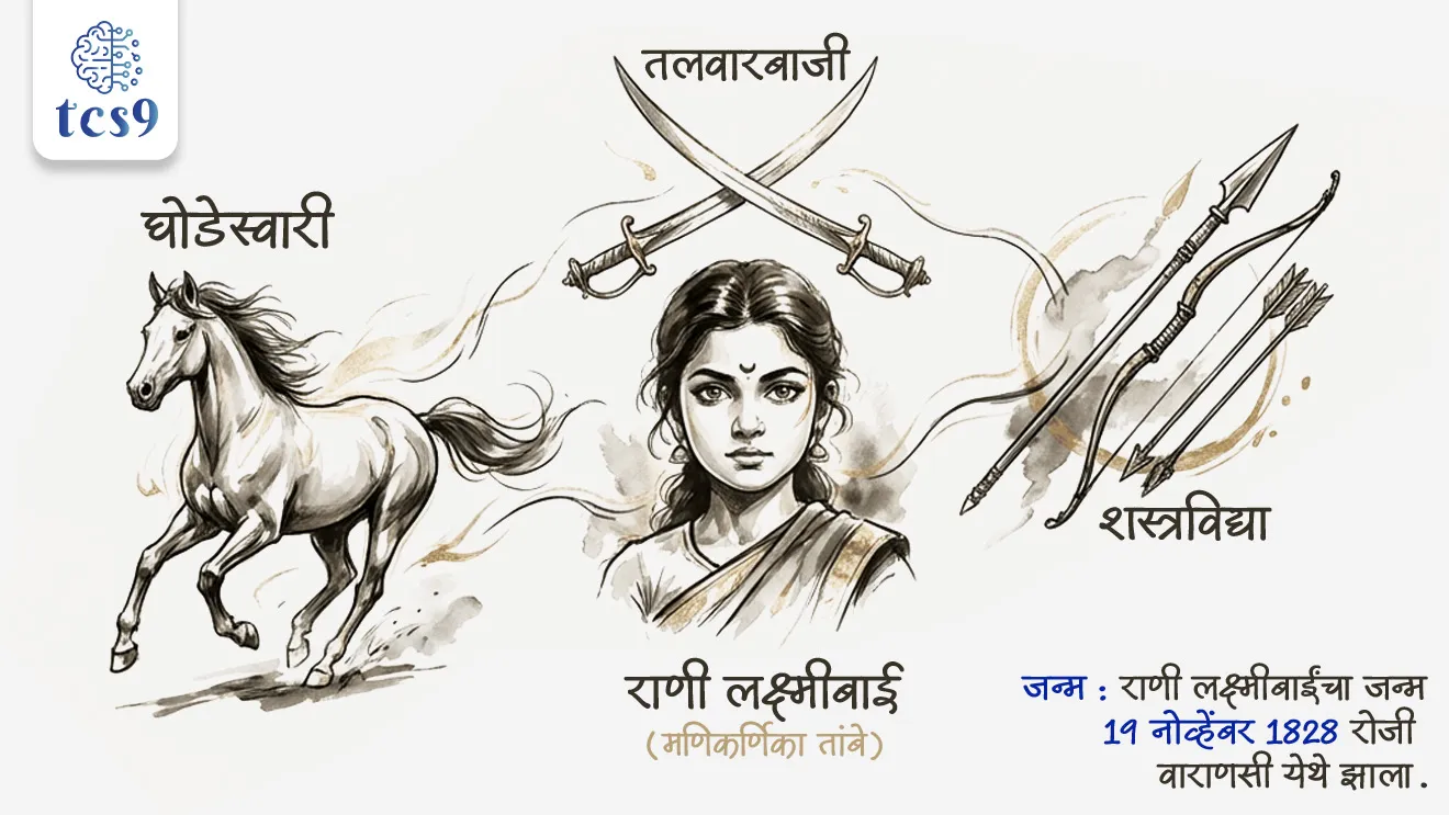 जन्म आणि शिक्षण :
• जन्म : राणी लक्ष्मीबाईंचा जन्म 19 नोव्हेंबर 1828 रोजी वाराणसी येथे झाला.
• त्यांचे बालपणीचे नाव मणिकर्णिका तांबे (मनु) होते.
• वडील मोरोपंत तांबे पेशव्यांच्या दरबारात काम करत असल्यामुळे त्यांना लहानपणापासून राजदरबाराचे वातावरण मिळाले.
• आईचे निधन लहान वयात झाल्यामुळे मनुचे संगोपन त्यांच्या वडिलांनीच केले.
• लहानपणापासूनच मनु धाडसी आणि खेळकर स्वभावाची होती.
• त्यांनी घोडेस्वारी, तलवारबाजी आणि शस्त्रविद्या यांचे कठोर प्रशिक्षण घेतले.
• नाना साहेब आणि तात्या टोपे या क्रांतिकारकांसोबत लहान मनु वाढली.