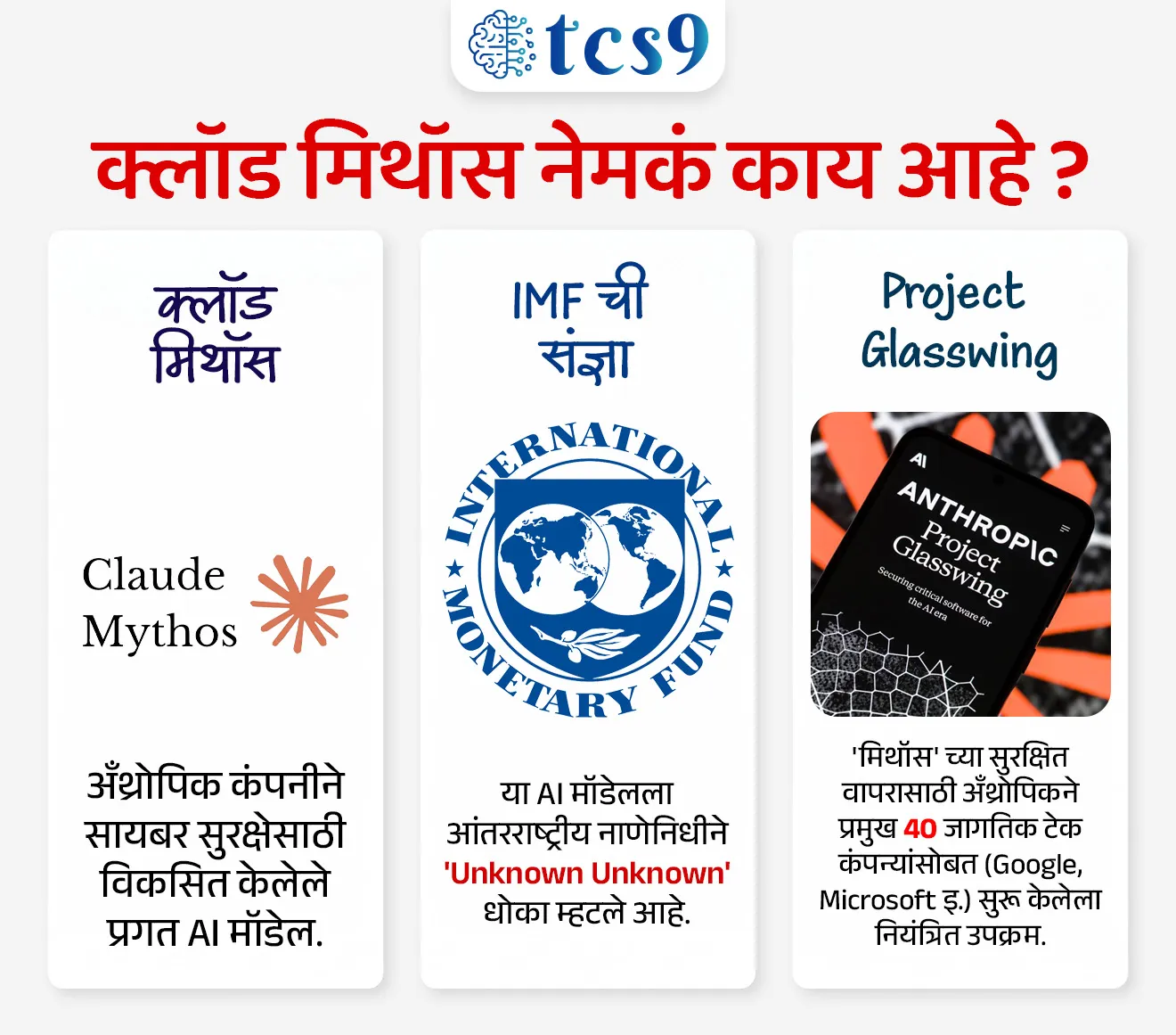 क्लॉड मिथॉस नेमकं काय आहे ?
Claude Mythos

📚 Subject : GS - विज्ञान आणि तंत्रज्ञान - सायबर सुरक्षा

सरळसेवा, तलाठी, वनरक्षक, पोलीस भरती, अग्निवीर , रेल्वे भरती, SSC GD, MPSC, UPSC परीक्षेसाठी विचारलेले / संभाव्य महत्त्वपूर्ण  प्रश्न

प्रश्न) नुकतेच आंतरराष्ट्रीय बँकिंग क्षेत्रासाठी सायबर धोक्याचे कारण ठरलेले 'क्लॉड मिथॉस - Claude Mythos' (Claude Mythos) हे प्रगत AI मॉडेल खालीलपैकी कोणत्या आंतरराष्ट्रीय तंत्रज्ञान कंपनीने विकसित केले आहे ?

ओपन एआय (OpenAI)
गुगल (Google)
अँथ्रोपिक (Anthropic)
मायक्रोसॉफ्ट (Microsoft)

उत्तर : अँथ्रोपिक (Anthropic)

📰 बातमी काय ?
भारत सरकारच्या वित्तीय सेवा विभागाने (Department of Financial Services) देशातील बँकांना एका नवीन आणि अत्यंत शक्तिशाली AI मॉडेलमुळे निर्माण होणाऱ्या सायबर धोक्यांविषयी (Cyber Security Risks) सतर्क राहण्याचा इशारा दिला आहे.

🧐 धोका काय आहे ?
'अँथ्रोपिक मिथॉस' (किंवा क्लॉड मिथॉस - Claude Mythos) नावाचे हे प्रगत AI मॉडेल सॉफ्टवेअरमधील सुप्त त्रुटी (Bugs) शोधण्यात मानवी तज्ज्ञांपेक्षाही अधिक सक्षम आहे.

अँथ्रोपिक मिथॉस (Anthropic Mythos) मॉडेल नेमके काय आहे ?
🧐 कोणी तयार केले ? 
हे अमेरिकेतील प्रसिद्ध 'अँथ्रोपिक' (Anthropic) या आघाडीच्या AI कंपनीने त्यांच्या क्लॉड (Claude AI) सिस्टीम अंतर्गत विकसित केलेले एक अत्याधुनिक एआय मॉडेल आहे.
 हे मॉडेल विशेषतः सायबर सुरक्षेच्या कामांसाठी डिझाइन केलेले आहे. 
जुन्या सॉफ्टवेअर प्रणाल्यांमधील सुप्त त्रुटी (Dormant bugs) आणि त्रुटींचे शोषण (Exploits) शोधण्यात या मॉडेलने मानवी तज्ज्ञांपेक्षाही जास्त क्षमता दाखवली आहे.

⚔️ दुहेरी स्वरूप (Dual-use Technology) - 
1) संरक्षक म्हणून - हे मॉडेल सॉफ्टवेअरमधील त्रुटी शोधून त्या दुरुस्त करण्याचे काम करू शकते.

2) हॅकर म्हणून - जर हे मॉडेल चुकीच्या किंवा गुन्हेगारी वृत्तीच्या लोकांच्या हाती लागले, तर ते कोणत्याही बँकेच्या किंवा सरकारी यंत्रणेच्या सॉफ्टवेअरमधील त्रुटींचा वापर करून मोठी हॅकिंग (Cyber Attack) करू शकते


🤔 'प्रोजेक्ट ग्लासविंग' (Project Glasswing) काय आहे ? 
प्रोजेक्ट ग्लासविंग हा अँथ्रोपिक मिथॉस (Anthropic Mythos) या मॉडेलचा चुकीचा वापर रोखण्यासाठी अँथ्रोपिक कंपनीने एक मर्यादित मोहीम सुरू केली आहे.
याअंतर्गत केवळ Amazon, Google, Microsoft, Nvidia आणि Crowdstrike सारख्या जगातील 40 महत्त्वपूर्ण संस्थांनाच याचा अ‍ॅक्सेस देण्यात आला आहे, जेणेकरून जागतिक सॉफ्टवेअर सुरक्षित ठेवता येतील.


🧐 बँकिंग क्षेत्रावरील संभाव्य धोके आणि जागतिक चिंता : 
✍️ सिस्टेमिक आणि कॅस्केडिंग जोखीम (Cascading Risks) - 
आंतरराष्ट्रीय नाणेनिधी (IMF) आणि जागतिक मध्यवर्ती बँकर्सनी या मॉडेलला 'अननोन अननोन' (Unknown Unknown - म्हणजेच ज्याच्या धोक्याचा अचूक अंदाज लावणे कठीण आहे असा धोका) म्हणून संबोधले आहे. 
आंतरराष्ट्रीय वित्तीय प्रणालींची सुरक्षा यामुळे धोक्यात येऊ शकते अशी भीती व्यक्त केली जात आहे.

 ⛓️ साखळी पद्धतीचा धोका -
वित्तीय संस्था एकमेकांशी डिजिटल पद्धतीने जोडलेल्या असल्याने, एका बँकेत झालेली यशस्वी सायबर चोरी जागतिक अर्थव्यवस्थेला साखळी पद्धतीने (Cascading failure) खिळखिळी करू शकते, ज्यामुळे देशाच्या आर्थिक स्थिरतेला थेट धोका निर्माण होतो.

🇨🇳चीनचे 'किहू 360' (Qihoo 360) काय आहे ?
चीनने देखील मिथॉस सारखीच स्वतःची AI प्रणाली विकसित केली असून तिचे नाव 'किहू 360' आहे. 
ही एक व्हल्नरेबिलिटी डिस्कव्हरी एजंट (Vulnerability Discovery Agent) प्रणाली असून तिने आतापर्यंत सुमारे 1,000 सॉफ्टवेअर त्रुटी शोधल्याचे अहवाल आहेत, ज्यामुळे जागतिक चिंता वाढली आहे.


🔑 परीक्षेच्या दृष्टीने IMP रिव्हिजन पॉईंट्स : 
 क्लॉड मिथॉस → अँथ्रोपिक कंपनीने सायबर सुरक्षेसाठी विकसित केलेले प्रगत AI मॉडेल.
IMF ची संज्ञा →  या AI मॉडेलला आंतरराष्ट्रीय नाणेनिधीने 'Unknown Unknown' धोका म्हटले आहे.
Project Glasswing →  'मिथॉस' च्या सुरक्षित वापरासाठी अँथ्रोपिकने प्रमुख 40 जागतिक टेक कंपन्यांसोबत (Google, Microsoft इ.) सुरू केलेला नियंत्रित उपक्रम.




Department of Financial Services (DFS),  advanced AI models like Anthropic Mythos, Claude Mythos, Claude AI system, Will Claude Mythos ever be released?, Is Claude as powerful as ChatGPT?,  What is Anthropic’s Claude Mythos model?, Science and technology, cyber security, vinyan ani tantranyan, 





प्रश्न) नुकतेच आंतरराष्ट्रीय बँकिंग क्षेत्रासाठी सायबर धोक्याचे कारण ठरलेले 'क्लॉड मिथॉस - Claude Mythos' (Claude Mythos) हे प्रगत AI मॉडेल खालीलपैकी कोणत्या आंतरराष्ट्रीय तंत्रज्ञान कंपनीने विकसित केले आहे ?

ओपन एआय (OpenAI)
गुगल (Google)
अँथ्रोपिक (Anthropic)
मायक्रोसॉफ्ट (Microsoft)

उत्तर : अँथ्रोपिक (Anthropic)

 'क्लॉड मिथॉस' (Claude Mythos) हे सायबर सुरक्षेसाठी बनवलेले प्रगत एआय मॉडेल अँथ्रोपिक (Anthropic) या कंपनीचे आहे, जे सध्या जागतिक वित्तीय सुरक्षिततेसाठी चर्चेत आले आहे
 'क्लॉड मिथॉस' (Claude Mythos) हे अमेरिकेतील प्रसिद्ध 'अँथ्रोपिक' (Anthropic) या आघाडीच्या AI कंपनीने त्यांच्या क्लॉड (Claude AI) सिस्टीम अंतर्गत विकसित केलेले एक अत्याधुनिक एआय मॉडेल आहे.
जुन्या सॉफ्टवेअर प्रणाल्यांमधील सुप्त त्रुटी (Dormant bugs) आणि त्रुटींचे शोषण (Exploits) शोधण्यात या मॉडेलने मानवी तज्ज्ञांपेक्षाही जास्त क्षमता दाखवली आहे.
⚔️ दुहेरी स्वरूप (Dual-use Technology) - 
1) संरक्षक म्हणून - हे मॉडेल सॉफ्टवेअरमधील त्रुटी शोधून त्या दुरुस्त करण्याचे काम करू शकते.
2) हॅकर म्हणून - जर हे मॉडेल चुकीच्या किंवा गुन्हेगारी वृत्तीच्या लोकांच्या हाती लागले, तर ते कोणत्याही बँकेच्या किंवा सरकारी यंत्रणेच्या सॉफ्टवेअरमधील त्रुटींचा वापर करून मोठी हॅकिंग (Cyber Attack) करू शकते.