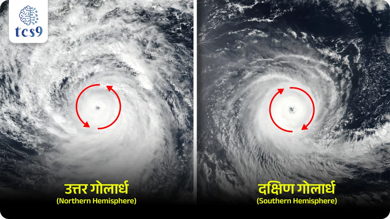 चक्रीवादळ म्हणजे काय ? आणि ते कसे तयार होतात ?
What is a cyclone and how is it formed? ?
• काही स्थानिक कारणांमुळे एकाएकी हवेच्या दाबात बदल होऊन मध्यभागी कमी दाबाचे केंद्र निर्माण होते आणि त्याच्या सभोवती हवेचा जास्त दाब होत जातो. यामुळे वारे चक्राकार गतीने कमी दाबाच्या केंद्राकडे वेगाने आकर्षिली जातात, त्याच आवर्त किंवा चक्रीवादळ असे म्हणतात.
• चक्रीवादळे उत्तर गोलार्धात घड्याळाच्या विरुद्ध दिशेने (Anti-clockwise) फिरतात
• आणि दक्षिण गोलार्धात घड्याळाच्या दिशेने (Clockwise) फिरतात.