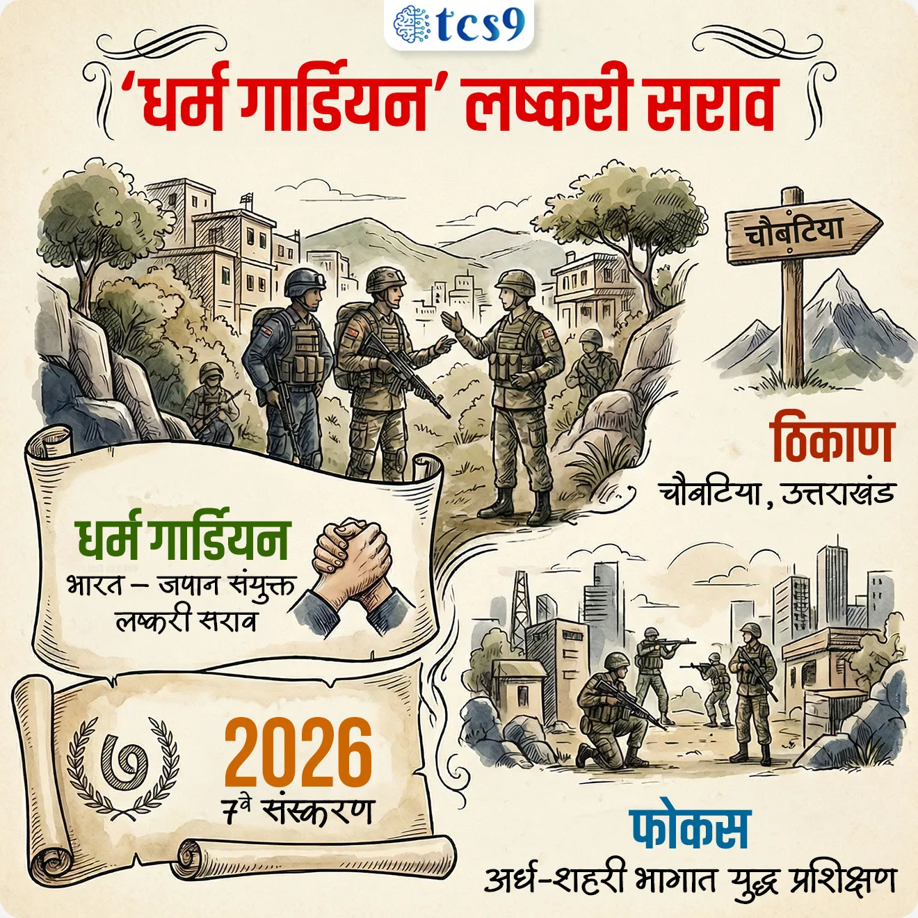 JOINT EXERCISE 'DHARMA GUARDIAN'
Subject : GS - संरक्षण - युद्ध सराव
सरळसेवा, तलाठी, वनरक्षक, पोलीस भरती, अग्निवीर , रेल्वे भरती, SSC GD, MPSC, UPSC परीक्षेसाठी विचारलेले / संभाव्य महत्त्वपूर्ण प्रश्न
प्रश्न) अलिकडे आयोजित करण्यात आलेल्या ‘धर्म गार्डियन’ (Dharma Guardian) लष्करी सरावाबाबत खालीलपैकी योग्य पर्याय निवडा :
1. भारत – अमेरिका
2. भारत – जपान
3. भारत – ऑस्ट्रेलिया
4. भारत – फ्रान्स
उत्तर : भारत – जपान
📰 बातमी काय ?
• भारत आणि जपान यांच्यातील संयुक्त लष्करी सराव ‘धर्म गार्डियन’ (Dharma Guardian) चे 7 वे संस्करण उत्तराखंडमधील चौबटिया येथे पार पडले.
• हा सराव भारतीय सेना आणि जपान ग्राउंड सेल्फ-डिफेन्स फोर्स (JGSDF) यांच्यात आयोजित केला जातो.
‘धर्म गार्डियन’ सरावाचा मुख्य उद्देश :
• ‘धर्म गार्डियन’ हा भारत आणि जपान यांच्यातील संयुक्त लष्करी सराव आहे, ज्याचा मुख्य उद्देश दोन्ही देशांच्या सैन्यामधील समन्वय (coordination) आणि एकत्रित काम करण्याची क्षमता वाढवणे हा आहे.
• 👉 हा सराव भारत आणि जपानमध्ये आलटून-पालटून (Alternately) आयोजित केला जातो
⚙️ या सरावात नेमकं काय केलं जातं ?
• या सरावात सैनिकांना अर्ध-शहरी भागात (semi-urban area) ऑपरेशन कसे करायचे याचे प्रशिक्षण दिले जाते.
• सैनिक प्रथम तात्पुरता बेस (Temporary Operating Base) तयार करतात आणि परिसराची माहिती गोळा करतात (ISR – Intelligence, Surveillance, Reconnaissance).
• यानंतर संशयित भागांमध्ये शोध मोहीम (Cordon and Search Operation) राबवली जाते आणि वाहन तपासणी (Check Posts) केली जाते.
• काही वेळा हेलिकॉप्टरद्वारे सैनिकांना उतरवून (Heliborne Operations) कारवाई केली जाते आणि घरांमध्ये घुसून कारवाई करण्याचे (House Intervention) प्रशिक्षण दिले जाते.
🎯 कोण सहभागी होते ?
• भारताकडून → लडाख स्काऊट्स (Ladakh Scouts)
• जपानकडून → 32वा इन्फंट्री रेजिमेंट (32nd Infantry Regiment)
🌍 हा सराव का महत्त्वाचा आहे ?
✍️हा सराव भारत-जपान संरक्षण सहकार्याचा एक महत्त्वाचा भाग आहे.
🤝 या सरावामुळे -
• दोन्ही देशांमधील विश्वास वाढतो
• आधुनिक तंत्रज्ञानाचा वापर शिकता येतो
• संयुक्त कारवाई (Joint Operations) अधिक प्रभावी होते
🔑 परीक्षेच्या दृष्टीने IMP रिव्हिजन पॉईंट्स :
• धर्म गार्डियन → भारत – जपान संयुक्त लष्करी सराव
• 2026 → 7 वे संस्करण
• ठिकाण → चौबटिया, उत्तराखंड
• फोकस → अर्ध-शहरी भागात युद्ध प्रशिक्षण