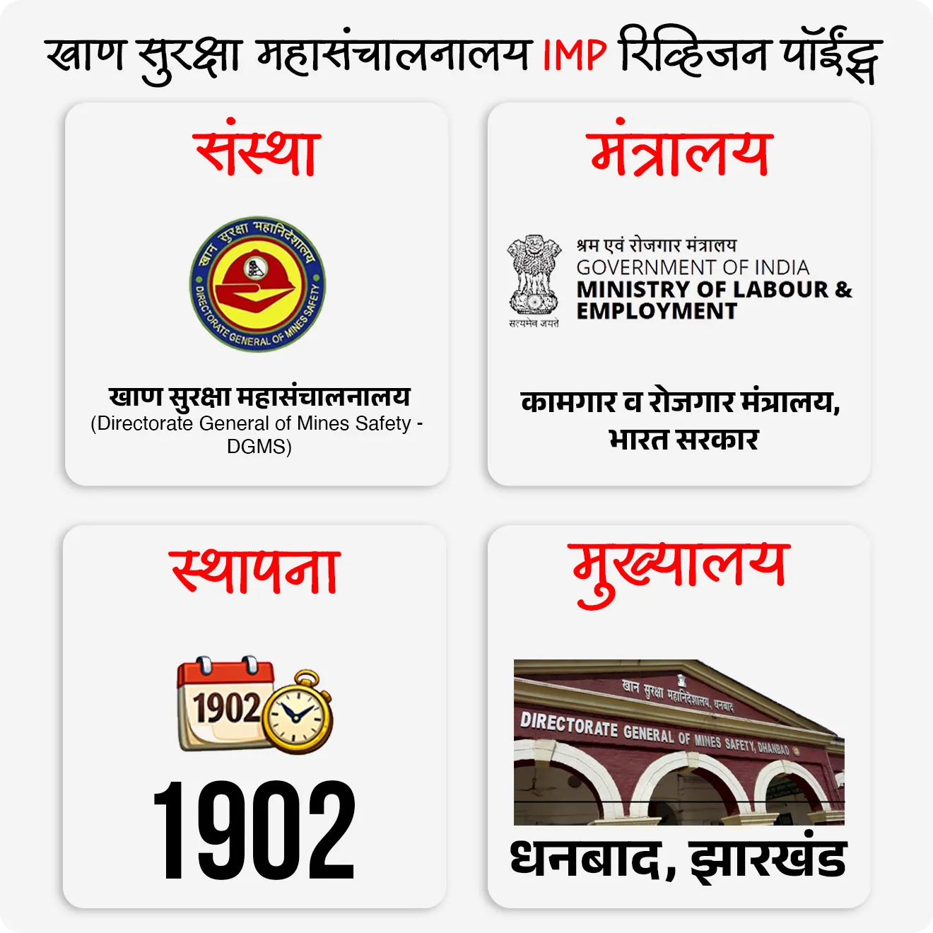 बातमी काय ?
• 2026 मध्ये Directorate General of Mines Safety (DGMS) ने आपला 125 वा स्थापना दिन साजरा केला.
• या निमित्ताने खाण कामगारांची सुरक्षितता आणि कल्याण सुनिश्चित करण्यातील DGMS ची भूमिका अधोरेखित झाली.

 खाण सुरक्षा महासंचालनालय (DGMS) म्हणजे काय ?
• DGMS ही कामगार व रोजगार मंत्रालय, भारत सरकार अंतर्गत कार्यरत असलेली वैधानिक नियामक संस्था (statutory regulatory authority) आहे.
• कोळसा, धातुक आणि तेल खाणींमध्ये काम करणाऱ्या कामगारांचे सुरक्षा, आरोग्य आणि कल्याण पाहण्याची जबाबदारी DGMS वर आहे.

खाण सुरक्षा महासंचालनालय (DGMS) स्थापना, मुख्यालय आणि उद्दिष्ट : 

• स्थापना : DGMS ची स्थापना 1902 मध्ये झाली असून ही भारतातील सर्वात जुनी कामगार-सुरक्षा संस्था मानली जाते.
• मुख्यालय : या संस्थेचे मुख्यालय धनबाद, झारखंड येथे आहे.
• उद्दिष्ट : खाणींमध्ये जोखीममुक्त आणि अपघातमुक्त कामकाजाची वातावरण निर्माण करणे हे DGMS चे मुख्य उद्दिष्ट आहे.

DGMS ची मुख्य कामे : 

खाण-सुरक्षा कायद्यांची अंमलबजावणी :
• DGMS खाण-सुरक्षेशी संबंधित कायद्यांची अंमलबजावणी करते.
• Mines Act, 1952 आणि त्याअंतर्गत तयार करण्यात आलेल्या नियमांचे पालन खाणींमध्ये होते की नाही यावर ती देखरेख ठेवते.

नियमन व तपासणी :
• खाणींची नियमित तपासणी, सुरक्षा ऑडिट आणि आवश्यक मंजुरी देणे हे देखील DGMS चे महत्त्वाचे काम आहे.

अपघात प्रतिबंध व चौकशी :
• खाण अपघात झाल्यास त्याची चौकशी करून कारणे शोधणे आणि भविष्यातील अपघात टाळण्यासाठी उपाय सुचवले जातात.

आरोग्य देखरेख : 
• खाण कामगारांच्या आरोग्याची तपासणी, व्यावसायिक आजारांचे प्रतिबंध आणि सुरक्षितता प्रशिक्षणावर भर दिला जातो.

 प्रशिक्षण व जनजागृती :
• सुरक्षितता वाढवण्यासाठी प्रशिक्षण, आधुनिक तंत्रज्ञान आणि सर्वोत्तम पद्धतींचा वापर DGMS प्रोत्साहित करते.


खाण सुरक्षा महासंचालनालय (DGMS चे महत्त्व : 

• कामगार कल्याण : खाण उद्योग हा उच्च जोखमीचा क्षेत्र असल्याने कामगारांचे प्राण आणि उपजीविका सुरक्षित ठेवण्यात DGMS ची भूमिका अत्यंत महत्त्वाची आहे.
• संवैधानिक आधार : घटना अनुच्छेद 246 अंतर्गत Union List मधील Entry 55 नुसार खाण-सुरक्षेची जबाबदारी केंद्र सरकारवर असून DGMS ही ती अंमलात आणणारी प्रमुख संस्था आहे.
• संस्थात्मक ताकद : 1987 मध्ये DGMS ला Science & Technology (S&T) Institution म्हणून मान्यता देण्यात आली आहे, त्यामुळे येथे तज्ज्ञ अधिकारी आणि आधुनिक प्रयोगशाळा कार्यरत आहेत.


🔑 परीक्षेच्या दृष्टीने IMP रिव्हिजन पॉईंट्स : 
• संस्था → खाण सुरक्षा महासंचालनालय (Directorate General of Mines Safety - DGMS)
• मंत्रालय → कामगार व रोजगार मंत्रालय, भारत सरकार
• स्थापना → 1902
• मुख्यालय → धनबाद, झारखंड