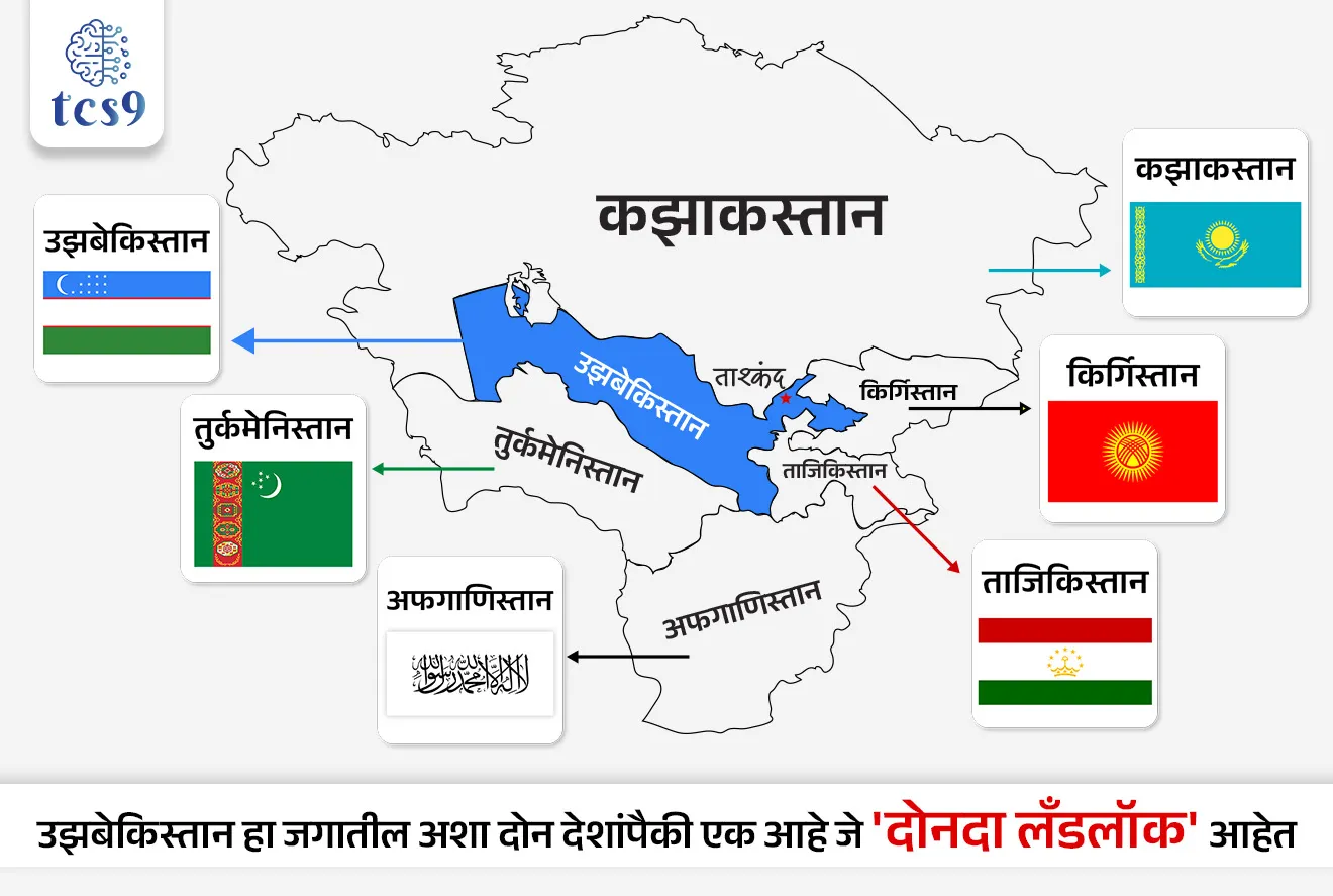 Exercise DUSTLIK - 2026

📚 Subject : GS -  संरक्षण - युद्ध सराव

सरळसेवा, तलाठी, वनरक्षक, पोलीस भरती, अग्निवीर , रेल्वे भरती, SSC GD, MPSC, UPSC परीक्षेसाठी विचारलेले / संभाव्य महत्त्वपूर्ण  प्रश्न

प्रश्न)  'दस्टलिक'( ‘DUSTLIK’) हा संयुक्त लष्करी युद्धाभ्यास भारत कोणत्या देशासोबत आयोजित करतो ?

1. कझाकिस्तान
2. किर्गिझस्तान
3. ताजिकिस्तान
4. उझबेकिस्तान

उत्तर :  उझबेकिस्तान

📰 बातमी काय ?
• भारतीय सशस्त्र दल 7 व्या  'दस्टलिक'( ‘DUSTLIK’) संयुक्त लष्करी सरावात सहभागी होणार असून हा सराव उझबेकिस्तानमधील नामंगन येथे आयोजित केला जात आहे.

⚔️ ‘DUSTLIK’ सराव कोणासोबत असतो ? त्याची सुरुवात केव्हा झाली ?
• प्रकार -  हा भारत आणि उझबेकिस्तान यांच्यातील वार्षिक (दरवर्षी होणारा) द्विपक्षीय युद्धाभ्यास आहे.
• सुरुवात - या युद्धाभ्यासाची पहिली आवृत्ती 2019 मध्ये पार पडली होती.
• स्वरूप - हा सराव आळीपाळीने एकदा भारतात आणि एकदा उझबेकिस्तानमध्ये आयोजित केला जातो.
• २०२६ ची विशेष बाब -  या वर्षीच्या (2026) सरावात विशेष म्हणजे तीनही सैन्यदलांचा (Tri-Services) सहभाग आहे, ज्यामुळे संयुक्त कारवाई (Joint Operations) अधिक प्रभावी बनवण्यावर भर दिला जात आहे.

🎯 सरावाचा उद्देश काय आहे ?
• या सरावाचा मुख्य उद्देश म्हणजे दोन्ही देशांमधील संरक्षण सहकार्य वाढवणे आणि संयुक्त लष्करी क्षमता मजबूत करणे.
• विशेषतः अर्ध-डोंगराळ भागात (Semi-Mountain Terrain) कारवाई करण्याचे प्रशिक्षण दिले जाते.
• यामध्ये
👉 संयुक्त टॅक्टिकल ड्रिल्स
👉 स्ट्राईक ऑपरेशन्स
👉 नकाशा वाचन (Land Navigation)
👉 दहशतवादी गटांचे निर्मूलन (Counter-Terror Operations) - यांचा समावेश असतो.


🌍 उझबेकिस्तान देशाबद्दल थोडक्यात माहिती : 
• स्थान - हा मध्य आशियातील एक 'लँडलॉक' (Landlocked) देश आहे.
• दोनदा लँडलॉक (Doubly Landlocked): उझबेकिस्तान हा जगातील अशा दोन देशांपैकी एक आहे जे 'दोनदा लँडलॉक' आहेत - म्हणजेच या देशाच्या शेजारील सर्व देश सुद्धा लँडलॉक आहेत. (दुसरा असा देश लिश्टनस्टाइन (Liechtenstein) आहे.)
• सीमा - कझाकस्तान, किर्गिस्तान, ताजिकिस्तान, अफगाणिस्तान आणि तुर्कमेनिस्तान.
🖌️ राजधानी - ताश्कंद

🔗 ऐतिहासिक संदर्भ ताश्कंद करार : 
• भारताचे दुसरे पंतप्रधान लाल बहादूर शास्त्री यांचे 11 जानेवारी 1966 रोजी ताश्कंद येथे निधन झाले.
•  10 जानेवारी 1966 रोजी ताश्कंद शहरात शांतता करारावर स्वाक्षरी केल्यानंतर त्यांचे निधन झाले.
• हे भारताचे पहिले असे पंतप्रधान होते की त्यांचे निधन भारताच्या बाहेर झाले.

🔑 परीक्षेच्या दृष्टीने IMP रिव्हिजन पॉईंट्स : 
• DUSTLIK — भारत–उझबेकिस्तान संयुक्त सराव
• सुरुवात — 2019
• स्वरूप — वार्षिक / आलटून-पालटून आयोजन
• 2026 - 7 वी आवृत्ती : नामंगन (उझबेकिस्तान)
• 2026 वैशिष्ट्य — तीनही सैन्यदलांचा सहभाग
