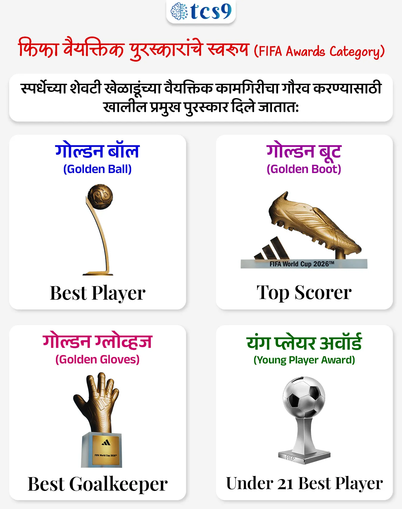 FIFA World Cup 2026

📚 Subject : GS - खेळ

सरळसेवा, तलाठी, वनरक्षक, पोलीस भरती, अग्निवीर , रेल्वे भरती, SSC GD, MPSC, UPSC परीक्षेसाठी विचारलेले / संभाव्य महत्त्वपूर्ण  प्रश्न

प्रश्न) फिफा (FIFA) फुटबॉल वर्ल्ड कप स्पर्धेमध्ये संपूर्ण स्पर्धेत सर्वाधिक गोल्स (Top Scorer) करणाऱ्या खेळाडूला खालीलपैकी कोणत्या पुरस्काराने गौरविले जाते ?

गोल्डन बॉल (Golden Ball)
गोल्डन बूट (Golden Boot)
गोल्डन ग्लोव्हज (Golden Gloves)
फिफा गोल्डन स्टार (Golden Star)

उत्तर :  गोल्डन बूट (Golden Boot)

🏛️⚽️ FIFA बद्दल परीक्षेसाठी IMP वनलाईनर पॉईंट्स : 
फिफा ही फुटबॉलची जागतिक सर्वोच्च नियामक संस्था आहे.
फिफाचे पूर्ण नाव (Full Form)-  'Federation Internationale de Football Association' (इंटरनॅशनल फेडरेशन ऑफ असोसिएशन फुटबॉल). 
 FIFA मुख्यालय - FIFA चे मुख्यालय स्वित्झर्लंड देशातील झुरिच या शहरात आहे.
⏳ आयोजन कालावधी - फिफा फुटबॉल वर्ल्ड कप हा दर 4 वर्षांनी आयोजित करण्यात येतो.
यंदाची आवृत्ती (Edition) - वर्ष 2026 मध्ये आयोजित झालेला हा फिफाचा 23rd (23 वा) जागतिक चषक आहे.

🤝 🌍 फिफा फुटबॉल वर्ल्ड कप 2026 चे यजमान देश कोणते ?
 संयुक्त यजमानपद (Hosts) → या जागतिक चषकाचे यजमानपद उत्तर अमेरिका खंडातील 3 (तीन) देशांनी संयुक्तपणे भूषवले आहे:
1. अमेरिका (USA)
2. कॅनडा (Canada)
3. मेक्सिको (Mexico)

⚽️⚽️ संघ आणि सामन्यांची संख्या (Total Matches) → या स्पर्धेच्या इतिहासात पहिल्यांदाच संघांची संख्या 48 करण्यात आली असून, एकूण 104 सामने खेळवले गेले आहेत.

🧐 फिफा वर्ल्ड कप सर्वाधिक वेळा विजेतेपद मिळवणारे देश कोणते ?
 1) ब्राझील (Brazil) → फिफा इतिहासातील सर्वात यशस्वी संघ. ब्राझीलने सर्वाधिक 5 वेळा (1958, 1962, 1970, 1994, 2002) हे विजेतेपद जिंकले आहे.
 2) जर्मनी (Germany) → जर्मनीने एकूण 4 वेळा (1954, 1974, 1990, 2014) जागतिक चषकावर आपले नाव कोरले आहे.
 2) इटली (Italy) → इटलीने देखील एकूण 4 वेळा (1934, 1938, 1982, 2006) फिफाचे विजेतेपद पटकावले आहे.

🇮🇳 भारताचा संदर्भ (India & FIFA)
भारताने आजपर्यंत कधीही फिफा पुरुष मुख्य वर्ल्ड कपमध्ये प्रत्यक्ष भाग घेतलेला नाही. 
वर्ष 1950 च्या ब्राझील वर्ल्ड कपसाठी भारताला आमंत्रित करण्यात आले होते, परंतु काही तांत्रिक कारणांमुळे भारत त्यात सहभागी होऊ शकला नव्हता.

🏆 फिफा वैयक्तिक पुरस्कारांचे स्वरूप (FIFA Awards Category)
स्पर्धेच्या शेवटी खेळाडूंच्या वैयक्तिक कामगिरीचा गौरव करण्यासाठी खालील प्रमुख पुरस्कार दिले जातात:
 गोल्डन बॉल (Golden Ball) → संपूर्ण स्पर्धेत सर्वोत्तम कामगिरी करणाऱ्या खेळाडूला (Best Player) हा पुरस्कार दिला जातो.
 गोल्डन बूट (Golden Boot) → स्पर्धेत सर्वाधिक गोल्स (Top Scorer) करणाऱ्या खेळाडूला हा पुरस्कार मिळतो.
 गोल्डन ग्लोव्हज (Golden Gloves) → स्पर्धेत सर्वोत्तम गोलरक्षण (Best Goalkeeper) करणाऱ्या खेळाडूला हा दिला जातो.
 यंग प्लेयर अवॉर्ड (Young Player Award) → स्पर्धेतील 21 वर्षे किंवा 21 वर्षांखालील सर्वोत्तम युवा खेळाडूला दिला जातो.

🔑 परीक्षेच्या दृष्टीने IMP रिव्हिजन पॉईंट्स : FIFA World Cup
 FIFA चे पूर्ण नाव → Federation Internationale de Football Association
FIFA मुख्यालय → झुरिच (स्वित्झर्लंड)
फिफा वर्ल्ड कप आयोजन → दर 4 वर्षांनी
 वर्ष 2026 मधील फिफा वर्ल्ड कपची आवृत्ती → 23rd वर्ल्ड कप
 2026 च्या वर्ल्ड कपचे संयुक्त आयोजक देश → अमेरिका, कॅनडा आणि मेक्सिको
 या स्पर्धेत खेळवल्या जाणाऱ्या  एकूण सामन्यांची संख्या → 104 सामने
 इतिहासात सर्वाधिक वेळा फिफा वर्ल्ड कप जिंकणारा देश → ब्राझील (5 वेळा)
मागील विजेता देश (2022) → अर्जेन्टिना (Argentina)



FIFA World Cup 2026, FIFA football world cup, winner of FIFA World Cup, FIFA World Cup 2026 hosted in, FIFA World Cup 2026 che ayojan, FIFA head quarters, who win Golden Ball Awards, who win Golden Boot Awards, who win Golden Gloves Awards, fifa golden star award, FIFA World Cup 2026 money prize, football vishvachashak, khel khelavar adharit prashn sports Questions vijeta kon, 

FIFA World Cup 2026 updates
FIFA 2026 matches today
World Cup 2026 schedule and results
FIFA World Cup 2026 host cities
Current FIFA World Cup standings 2026
FIFA World Cup 2026 total prize money, Is India playing in FIFA World Cup 2026, Why can't players cover their mouth in FIFA 2026, First time Canada hosting FIFA World Cup, How many teams are in the 2026 World Cup?, What is the new red card rule in FIFA 2026?, , Which country has won the most FIFA World Cups?, How much money does the FIFA World Cup winner get?
Players -
Kylian Mbappé, Erling Haaland, Lamine Yamal, Harry Kane, Jude Bellingham, Vinícius Júnior, Ousmane Dembélé, Michael Olise, Lionel Messi, Cristiano Ronaldo, Pelé, Diego Maradona, Johan Cruyff, Zinedine Zidane, Ronaldo Nazário, neymar, 









प्रश्न) फिफा (FIFA) फुटबॉल वर्ल्ड कप स्पर्धेमध्ये संपूर्ण स्पर्धेत सर्वाधिक गोल्स (Top Scorer) करणाऱ्या खेळाडूला खालीलपैकी कोणत्या पुरस्काराने गौरविले जाते ?

१) गोल्डन बॉल (Golden Ball)
२) गोल्डन बूट (Golden Boot)
३) गोल्डन ग्लोव्हज (Golden Gloves)
४) फिफा गोल्डन स्टार (Golden Star)

उत्तर :  गोल्डन बूट (Golden Boot)

⚽️⚽️ फिफा (FIFA) फुटबॉल वर्ल्ड कप स्पर्धेच्या शेवटी खेळाडूंच्या वैयक्तिक कामगिरीचा गौरव करण्यासाठी खालील प्रमुख पुरस्कार दिले जातात : 
 गोल्डन बॉल (Golden Ball) → संपूर्ण स्पर्धेत सर्वोत्तम कामगिरी करणाऱ्या खेळाडूला (Best Player) हा पुरस्कार दिला जातो.
 गोल्डन बूट (Golden Boot) → स्पर्धेत सर्वाधिक गोल्स (Top Scorer) करणाऱ्या खेळाडूला हा पुरस्कार मिळतो.
 गोल्डन ग्लोव्हज (Golden Gloves) → स्पर्धेत सर्वोत्तम गोलरक्षण (Best Goalkeeper) करणाऱ्या खेळाडूला हा दिला जातो.
 यंग प्लेयर अवॉर्ड (Young Player Award) → स्पर्धेतील 21 वर्षे किंवा 21 वर्षांखालील सर्वोत्तम युवा खेळाडूला दिला जातो.



प्रश्न 2) फिफा (FIFA) फुटबॉल जागतिक चषकाबाबत खालील विधानांचा विचार करा :
अ) वर्ष 2026 मध्ये याचे आयोजन अमेरिका, कॅनडा आणि मेक्सिको या देशांनी संयुक्तपणे केले आहे.
ब) फिफाच्या इतिहासामध्ये आतापर्यंत सर्वाधिक वेळा विजेतेपद मिळवण्याचा विक्रम अर्जेन्टिना या देशाच्या नावावर आहे.
वरीलपैकी कोणते/कोणती विधान/विधाने बरोबर आहेत ?
१) फक्त अ
२) फक्त ब
३) अ आणि ब दोन्ही बरोबर
४) अ आणि ब दोन्ही चूक

उत्तर :  फक्त अ
❌ विधान ब चुकीचे आहे कारण : 
ब्राझील (Brazil) हा फिफा इतिहासातील सर्वात यशस्वी संघ असून ब्राझीलने सर्वाधिक 5 वेळा (1958, 1962, 1970, 1994, 2002) हे विजेतेपद जिंकले आहे.


प्रश्न 3) 23 व्या फिफा पुरुष विश्वचषक २०२६ च्या (2026 FIFA World Cup) पार्श्वभूमीबाबत खालील विधाने विचारात घ्या : 
अ) फिफा आंतरराष्ट्रीय पुरुष फुटबॉल विश्वचषकाचे आयोजन दर 4 वर्षांनी केले जाते.
ब) भारतीय पुरुष राष्ट्रीय फुटबॉल संघाने फिफा विश्वचषकाच्या इतिहासामध्ये आतापर्यंत एकूण 2 वेळा अधिकृतपणे मुख्य फेरीत सहभाग घेतला आहे.
क) वर्ष 2026 चा फिफा विश्वचषक हा अमेरिका, मेक्सिको आणि कॅनडा या तीन देशांमध्ये संयुक्तपणे आयोजित केला आहे.

वरीलपैकी कोणती विधाने बरोबर आहेत ?
फक्त अ आणि ब
फक्त ब आणि क
फक्त अ आणि क
अ, ब आणि क सर्व विधाने बरोबर आहेत

उत्तर : फक्त अ आणि क

❌ विधान ब) पूर्णपणे चुकीचे आहे कारण : 
भारताने आजपर्यंत कधीही फिफा पुरुष मुख्य वर्ल्ड कपमध्ये प्रत्यक्ष भाग घेतलेला नाही. 
वर्ष 1950 च्या ब्राझील वर्ल्ड कपसाठी भारताला आमंत्रित करण्यात आले होते, परंतु काही तांत्रिक कारणांमुळे भारत त्यात सहभागी होऊ शकला नव्हता.