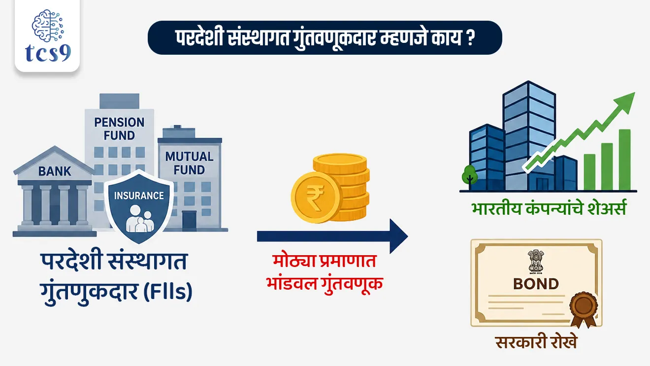 Tax-Free Government Bonds for Foreign Investors


📚 Subject : GS - अर्थशास्त्र - भारताची  करप्रणाली (India’s tax system)

सरळसेवा, तलाठी, वनरक्षक, पोलीस भरती, अग्निवीर , रेल्वे भरती, SSC GD, MPSC, UPSC परीक्षेसाठी विचारलेले / संभाव्य महत्त्वपूर्ण  प्रश्न


प्रश्न) केंद्र सरकारने 1 एप्रिल 2026 पासून परदेशी संस्थागत गुंतवणूकदारांसाठी (FIIs) सरकारी रोख्यांच्या (Government Bonds) विक्रीतून मिळणाऱ्या उत्पन्नावरील कोणता कर पूर्णपणे रद्द केला आहे ?
१) वस्तू आणि सेवा कर
२) भांडवली नफा कर
३) कॉर्पोरेट कर
४) रोखे व्यवहार कर

उत्तर : भांडवली नफा कर (Capital Gains Tax)

📰 बातमी काय ? 
परदेशी संस्थागत गुंतवणूकदार (FIIs - Foreign Institutional Investors) आणि परदेशी पोर्टफोलिओ गुंतवणूकदार (FPIs - Foreign Portfolio Investors) यांना सरकारी रोख्यांमध्ये गुंतवणूक करणे अधिक फायदेशीर व्हावे, यासाठी सरकारने भांडवली नफा कर (Capital GainsTax) आणि विथहोल्डिंग कर (Withholding Tax) रद्द केला आहे.
अंमलबजावणी तारीख -  हा निर्णय 1 एप्रिल 2026 पासून देशभरात अधिकृतपणे लागू असेल.
लाभार्थी : ही नवीन कर सवलत सर्व परदेशी गुंतवणूकदारांसोबतच 'बँक फॉर इंटरनॅशनल सेटलमेंट्स' (BIS) ला देखील लागू होईल.

✍️ रद्द करण्यात आलेल्या करांच्या प्रमुख तरतुदी (Key Provisions):
या नवीन धोरणामुळे परदेशी गुंतवणूकदारांना आता खालील ३ मुख्य कर भरावे लागणार नाहीत.
1) दीर्घकालीन भांडवली नफा कर (LTCG Tax): सरकारी रोख्यांमधील (Government Securities) गुंतवणुकीवर लागणारा 12.5% चा दीर्घकालीन भांडवली नफा कर पूर्णपणे रद्द करण्यात आला आहे.

2) अल्पकालीन भांडवली नफा कर (STCG Tax): या रोख्यांवर लागणारा तब्बल 30% चा अल्पकालीन भांडवली नफा कर देखील आता रद्द झाला आहे.

3) विद्होल्डिंग कर (Withholding Tax on Interest Income): परदेशी गुंतवणूकदारांनी सरकारी रोख्यांमधून मिळवलेल्या व्याजाच्या उत्पन्नावर (Interest Income) आकारला जाणारा विद्होल्डिंग कर पूर्णपणे रद्द करण्यात आला आहे.

🧐 हा निर्णय घेण्यामागची मुख्य आर्थिक कारणे आणि उद्दिष्टे : 
1) परदेशी भांडवल आकर्षित करणे - 
देशांतर्गत बाजारात मोठ्या प्रमाणावर परकीय चलन आणि परदेशी भांडवल (Foreign Capital Inflows) आकर्षित करणे.

2) रुपयाला आणि परकीय व्यापाराला आधार देणे -
देशात परदेशी गुंतवणूक कमी झाल्यामुळे निर्माण झालेली 'व्यवहार तोल' (BoP - Balance of Payments) मधील तूट भरून काढणे आणि घसरणाऱ्या रुपयाला सावरणे.

3) ऋण बाजार मजबूत करणे -
भारताचा कर्ज बाजार (Debt Market) जागतिक स्तरावर स्पर्धात्मक आणि मजबूत बनवणे

📚📖 अर्थशास्त्र संकल्पना - (Static GS) : 

1) दीर्घकालीन भांडवली नफा कर (Long-Term Capital GainsTax): जेव्हा एखादा परदेशी गुंतवणूकदार 12 महिन्यांपेक्षा जास्त काळ (More than 12 months) स्वतःकडे ठेवलेले सरकारी रोखे विकतो आणि त्यातून नफा मिळवतो, तेव्हा त्या नफ्यावर आकारला जाणारा कर म्हणजे LTCG कर होय.

2) अल्पकालीन भांडवली नफा कर (Short-Term Capital Gains Tax): जेव्हा एखादा गुंतवणूकदार 12 महिने किंवा त्यापेक्षा कमी कालावधीसाठी (12 months or less) स्वतःकडे ठेवलेले सरकारी रोखे विकून नफा मिळवतो, तेव्हा त्यावर आकारला जाणारा कर म्हणजे STCG कर होय.

3) व्याजावरील विद्होल्डिंग कर (Withholding Tax on Interest Income): हा एक प्रकारचा 'स्त्रोतावर वजा केला जाणारा कर' (TDS - Tax Deducted at Source) आहे. 
अनिवासी (परदेशी) गुंतवणूकदारांनी भारतीय सरकारी रोख्यांमधून मिळवलेल्या व्याजाच्या रकमेतून हा कर आधीच वजा केला जात होता

🧐 परदेशी संस्थागत गुंतवणूकदार आणि परदेशी पोर्टफोलिओ गुंतवणूकदार कोण असतात ? 
परदेशी संस्थागत गुंतवणूकदार (FIIs) आणि परदेशी पोर्टफोलिओ गुंतवणूकदार (FPIs) हे दोन्ही परदेशी व्यक्ती किंवा संस्था आहेत, ज्या भारताबाहेर राहून भारतीय बाजारपेठेत (उदा. शेअर्स, सरकारी रोखे किंवा बाँड्स) पैसे गुंतवतात.

🧐 परदेशी संस्थागत गुंतवणूकदार म्हणजे काय ? 
(FIIs - Foreign Institutional Investors):
अर्थ - ही परदेशातील एखाद्या मोठ्या संस्थेची किंवा कंपनीची गुंतवणूक असते. यामध्ये वैयक्तिक व्यक्ती नसून मोठ्या संस्थाएकत्र येून पैसे गुंतवतात.
उदाहरणे - परदेशी बँका, आंतरराष्ट्रीय पेन्शन फंड, म्युच्युअल फंड कंपन्या किंवा विमा कंपन्या.
वैशिष्ट्य -  या संस्था खूप मोठ्या प्रमाणावर (अब्जावधी रुपयांमध्ये) भांडवल घेऊन येतात. ते थेट भारतीय कंपन्यांचे शेअर्स किंवा सरकारी रोखे मोठ्या प्रमाणात खरेदी करतात.

🤔 परदेशी पोर्टफोलिओ गुंतवणूकदार म्हणजे काय ? 
(FPIs - Foreign Portfolio Investors):
अर्थ: - FPI हा एक व्यापक (ब्रॉड) शब्द आहे. यामध्ये परदेशी संस्थांसोबतच परदेशातील वैयक्तिक श्रीमंत नागरिक (Individual Investors) देखील भारतात पैसे गुंतवू शकतात.
वैशिष्ट्य - हे गुंतवणूकदार भारतात येऊन स्वतःचे कारखाने किंवा कंपन्या सुरू करत नाहीत. ते फक्त नफा कमावण्यासाठी भारतीय शेअर बाजारात (Share Market) शेअर्स, डिबेंचर्स किंवा सरकारी बाँड्स खरेदी करतात आणि त्यांचा एक 'पोर्टफोलिओ' (गुंतवणुकीचा संच) तयार करतात.

🔑 परीक्षेच्या दृष्टीने IMP रिव्हिजन पॉईंट्स : 
परदेशी गुंतवणूकदारांसाठी करमुक्ती लागू झाल्याची तारीख → 1 एप्रिल 2026
 रद्द करण्यात आलेला दीर्घकालीन भांडवली नफा कर (LTCG) → 12.5% (कालावधी: >12 महिने).
 रद्द करण्यात आलेला अल्पकालीन भांडवली नफा कर (STCG) → 30% (कालावधी: ≤12 महिने).
 G-Secs वरून मिळणाऱ्या व्याजावर रद्द झालेला कर → विथहोल्डिंग कर (Withholding Tax)
 निर्णयाचा मुख्य मॅक्रो-इकॉनॉमिक फायदा → 
परदेशी भांडवल आकर्षित करणे
रुपयाला आणि परकीय व्यापाराला आधार देणे
भारताचा कर्ज बाजार (Debt Market) मजबूत करणे




Government policy for investment, foreign investment, Tax-Free Government Bonds for Foreign Investors, Long-Term Capital GainsTax, Short-Term Capital Gains Tax, Withholding Tax on Interest Income, Government Securities, Arthashastra notes, indian economics notes, Banking exam, government bonds, sarkari rokhe golden bond, India’s tax system, bhartachi kar pranali, taxation system in India, 





प्रश्न) केंद्र सरकारने 1 एप्रिल 2026 पासून परदेशी संस्थागत गुंतवणूकदारांसाठी (FIIs) सरकारी रोख्यांच्या (Government Bonds) विक्रीतून मिळणाऱ्या उत्पन्नावरील कोणता कर पूर्णपणे रद्द केला आहे ?
१) वस्तू आणि सेवा कर
२) भांडवली नफा कर
३) कॉर्पोरेट कर
४) रोखे व्यवहार कर

उत्तर : भांडवली नफा कर (Capital Gains Tax)

सरकारने परदेशी गुंतवणूकदारांना आकर्षित करण्यासाठी सरकारी रोख्यांवरील 'भांडवली नफा कर' (अल्पकालीन व दीर्घकालीन दोन्ही) पूर्णपणे संपुष्टात आणला आहे. 

📚📖 अर्थशास्त्र संकल्पना - (Static GS) : 
1) दीर्घकालीन भांडवली नफा कर (Long-Term Capital GainsTax): जेव्हा एखादा परदेशी गुंतवणूकदार 12 महिन्यांपेक्षा जास्त काळ (More than 12 months) स्वतःकडे ठेवलेले सरकारी रोखे विकतो आणि त्यातून नफा मिळवतो, तेव्हा त्या नफ्यावर आकारला जाणारा कर म्हणजे LTCG कर होय.

2) अल्पकालीन भांडवली नफा कर (Short-Term Capital Gains Tax): जेव्हा एखादा गुंतवणूकदार 12 महिने किंवा त्यापेक्षा कमी कालावधीसाठी (12 months or less) स्वतःकडे ठेवलेले सरकारी रोखे विकून नफा मिळवतो, तेव्हा त्यावर आकारला जाणारा कर म्हणजे STCG कर होय.