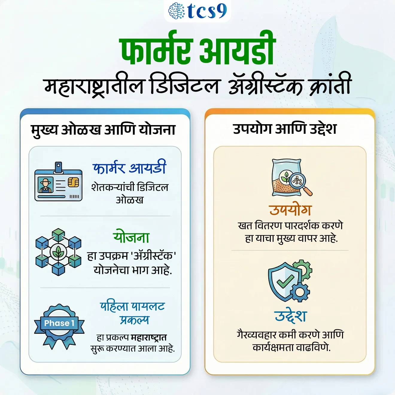 फार्मर आयडी म्हणजे काय ? तीचा उपयोग काय ?
What is Farmer ID ? What is the use of it ?
📚 Subject : GS - अर्थशास्त्र - कृषी
सरळसेवा, तलाठी, वनरक्षक, पोलीस भरती, अग्निवीर , रेल्वे भरती, SSC GD, MPSC, UPSC परीक्षेसाठी विचारलेले / संभाव्य महत्त्वपूर्ण प्रश्न
प्रश्न) अलिकडे महाराष्ट्रात रासायनिक खतांचे वितरण अधिक पारदर्शक करण्यासाठी कोणत्या तंत्रज्ञानाधारित प्रणालीचा वापर सुरू करण्यात येत आहे ?
1. भू-अभिलेख डिजिटल प्रणाली
2. ई-नाम प्लॅटफॉर्म
3. पीक विमा पोर्टल
4. फार्मर आयडी प्रणाली
उत्तर : फार्मर आयडी
📰 बातमी काय ?
• महाराष्ट्रात शेतकऱ्यांना दिल्या जाणाऱ्या अनुदानित रासायनिक खतांच्या वितरणात पारदर्शकता आणि कार्यक्षमता वाढवण्यासाठी ‘फार्मर आयडी’चा वापर करण्याचा निर्णय घेण्यात आला आहे.
• हा उपक्रम अॅग्रीस्टॅक योजनेअंतर्गत राबवला जाणार असून देशातील पहिला पायलट प्रकल्प म्हणून महाराष्ट्रात याची अंमलबजावणी केली जाणार आहे.
🤔 ‘फार्मर आयडी’ म्हणजे नेमकं काय ?
• ‘फार्मर आयडी’ ही शेतकऱ्यांची एक अद्वितीय डिजिटल ओळख (unique digital identity) आहे.
• या आयडीमध्ये शेतकऱ्याची जमीन, पिके, अनुदाने आणि इतर कृषी संबंधित माहिती एकत्रित स्वरूपात उपलब्ध राहते.
🧐 हा उपक्रम का सुरू करण्यात आला ?
• सध्या खतांच्या वितरणात अचूकता नसणे, अनियमितता आणि काही ठिकाणी गैरव्यवहार दिसून येतात.
👉 त्यामुळे शासनाने तंत्रज्ञानाचा वापर करून -
• योग्य शेतकऱ्याला योग्य लाभ मिळावा
• बनावट व्यवहार थांबावेत
• खतांचे वितरण प्रणाली पारदर्शक व्हावी - म्हणून हा उपक्रम सुरू करण्यात येणार आहे.
⚙️ हा उपक्रम कसा कार्य करेल ?
🎯 फार्मर आयडी'चे महत्त्व (Significance) :
• फार्मर आयडीच्या माध्यमातून प्रत्येक शेतकऱ्याची माहिती डिजिटल स्वरूपात उपलब्ध असेल.
• फार्मर आयडी हा जमिनीच्या नोंदी (7/12) आणि पिकांच्या माहितीशी जोडलेला असल्याने, कोणत्या शेतकऱ्याला किती खताची गरज आहे याचे नियोजन करणे सरकारला शक्य होणार आहे.
• फार्मर आयडी'मुळे खत वितरणाची साखळी डिजिटल होईल, ज्यामुळे कंपन्यांना दिले जाणारे अनुदान अधिक अचूक होईल आणि शेतकऱ्यांना मिळणाऱ्या खतांचा काळाबाजार थांबेल.
🌱 अॅग्रीस्टॅक (AgriStack) योजना काय आहे ?
• अॅग्रीस्टॅक (AgriStack) ही केंद्र सरकारची 'डिजिटल सार्वजनिक पायाभूत सुविधा' (Digital Public Infrastructure - DPI) योजना आहे.
• यात तंत्रज्ञान आणि डिजिटल डेटाबेसचा समूह असून तो प्रामुख्याने शेतकऱ्यांच्या माहितीवर लक्ष केंद्रित करतो.
• शेतकऱ्यांची डिजिटल ओळख (Farmer ID) तयार करून त्यांना सरकारी सेवा आणि योजनांचा पारदर्शक लाभ मिळवून देण्यासाठी,
• तसेच सातबारा, आधार आणि पीक माहितीचा समावेश करून डिजिटल शेती स्मार्ट करण्याचा प्रयत्न याद्वारे करण्यात येत आहे.
🔑 परीक्षेच्या दृष्टीने IMP रिव्हिजन पॉईंट्स :
• फार्मर आयडी → शेतकऱ्यांची डिजिटल ओळख
• उपयोग → खत वितरण पारदर्शक करणे
• योजना → अॅग्रीस्टॅक
• पहिला पायलट प्रकल्प → महाराष्ट्रात
• उद्देश → गैरव्यवहार कमी करणे + कार्यक्षमता वाढविणे