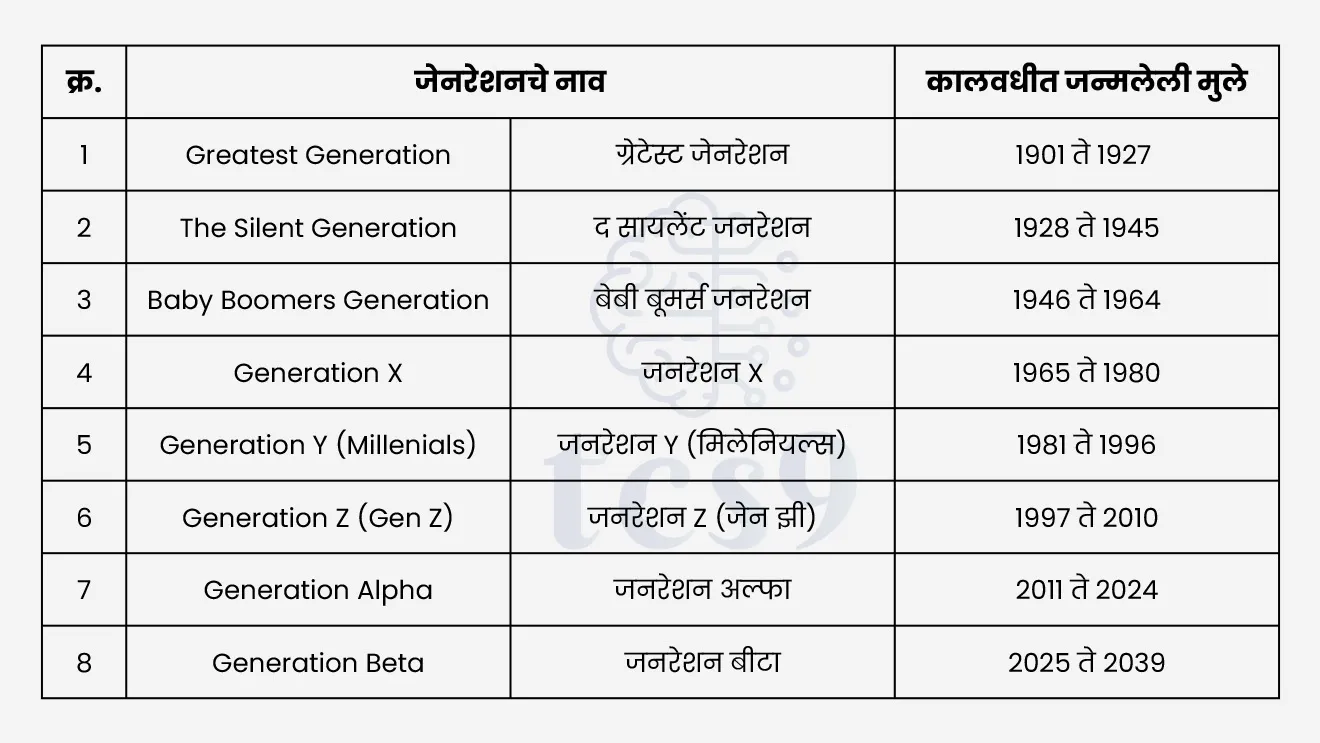 Generation Table