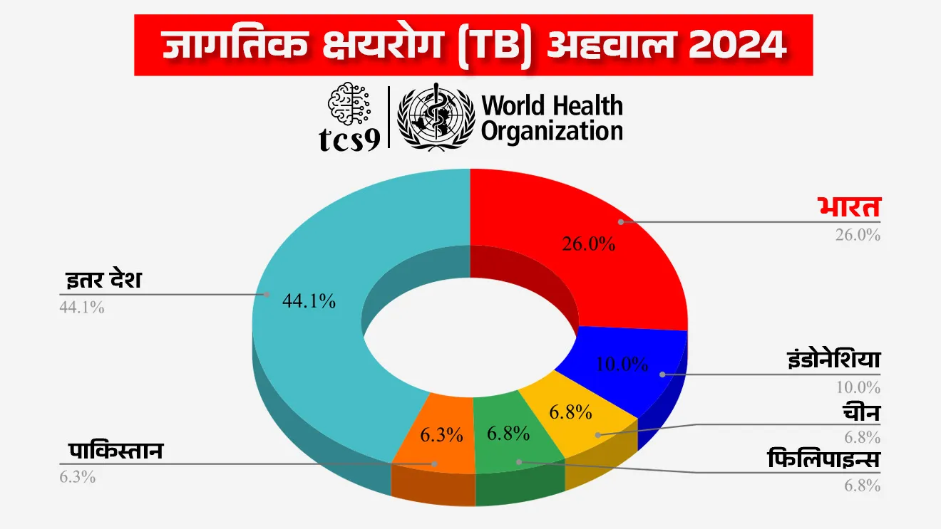 [ tcs chalu ghadamodi, ibps chalu ghadamodi, current Affair,&nbsp; chalu Ghadamodi Marathi, &nbsp; current Affair marathi madhe, 2024 cha chalu Ghadamodi, &nbsp; police Bharti chalu Ghadamodi, &nbsp; police Bharti prashnasanch, &nbsp; police Bharti GK prashna, &nbsp; Mpsc chalu Ghadamodi, &nbsp; sarkari Naukri, &nbsp; sarkari job, &nbsp; sarkari yojna, &nbsp; Maharashtra cha chalu Ghadamodi, &nbsp; Maharashtra government yojna, &nbsp; PSI syllabus, PSI cutoff, &nbsp; police Bharti syllabus, &nbsp; police Bharti cutoff, &nbsp; police Bharti merit, &nbsp; MPSC Sathi book, &nbsp; MPSC Sathi pustak, &nbsp; police Bharti Sathi pustak, &nbsp; police Bharti magil prashnapatrika, &nbsp; MPSC previous years question papers, &nbsp; Mumbai police Bharti, &nbsp; Mumbai police Bharti Lekhi kadhi ahe, &nbsp; government GR, &nbsp; police Bharti result, &nbsp; MPSC result, &nbsp; SSC GD merit, &nbsp; sscgd syllabus, &nbsp; army Bharti merit, &nbsp; army Bharti result, &nbsp; UPSC Marathi, &nbsp; combine pariksha, &nbsp; talathi, &nbsp; talathi syllabus, &nbsp; talathi cutoff, &nbsp; talathi book list, &nbsp; talathi result, &nbsp; talathi merit, &nbsp; talathi jaga kiti ahe, &nbsp; saralseva exam, &nbsp; saralseva pariksha, &nbsp; saralseva result, &nbsp; zilha parishad Bharti, &nbsp; zilha parishad prashnapstrika, dinvishesh, Chalu Ghadamodi Marathi madhun, current Affair marathi madhe ]