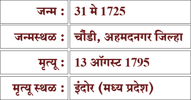 Janm Mrutyu Janmsthal Mrutyusthal