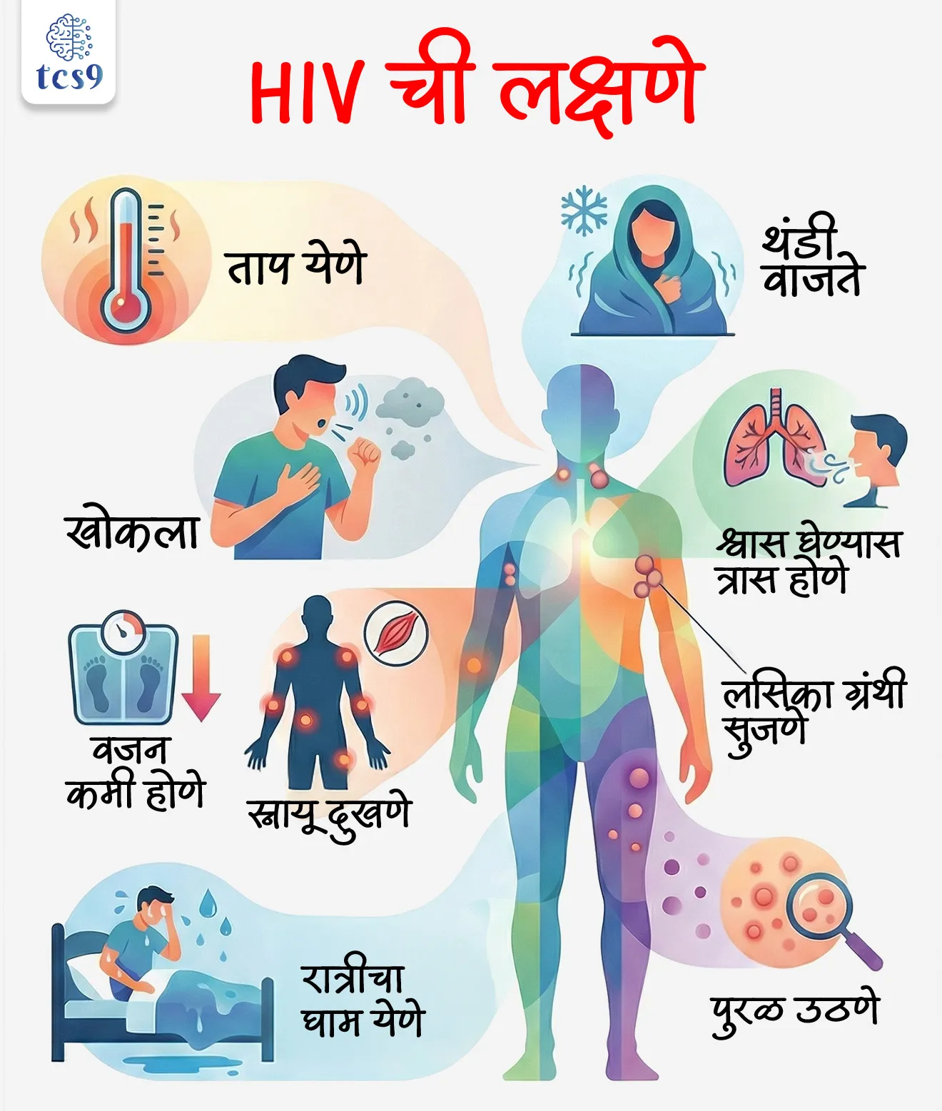 HIV ची लक्षणे काय आहेत ?
• ताप येणे, थंडी वाजते, खोकला, श्वास घेण्यास त्रास होणे, वजन कमी होणे, स्नायू दुखणे, रात्रीचा घाम येणे, पुरळ उठणे आणि लसिका ग्रंथी सुजणे यासारखी इतर सामान्य लक्षणे देखील असू शकतात.