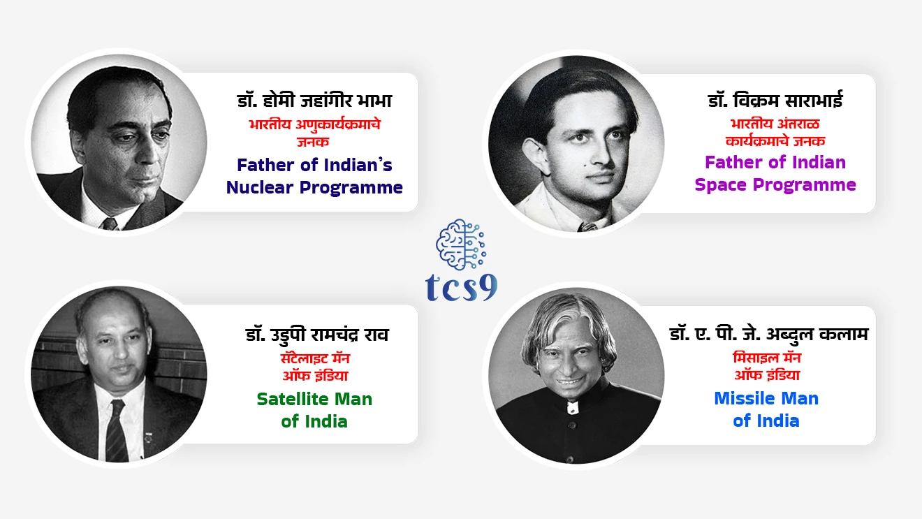 [ Dr. Homi Jehangir Bhabha, Tata Institute of Fundamental Research , (TIFR),  Atomic Energy Establishment, Trombay,  Bhabha Atomic Research Centre (BARC), director of the nuclear program, anuurja ayog, father of India's nuclear programme, sanchalak ]
