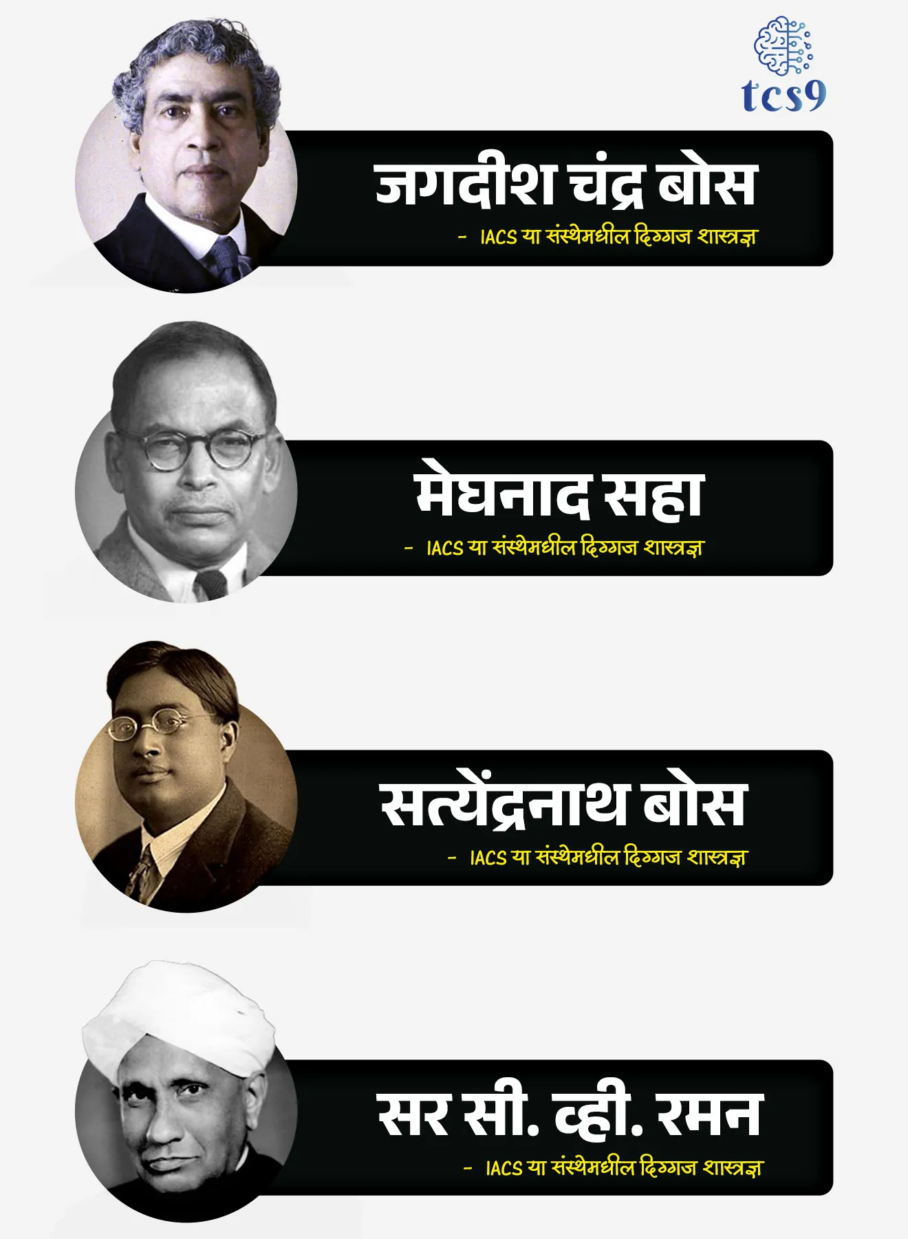 50-year Celebrations of Indian Association for the Cultivation of Science (IACS)


📚 Subject : GS

सरळसेवा, तलाठी, वनरक्षक, पोलीस भरती, अग्निवीर , रेल्वे भरती, SSC GD, MPSC, UPSC परीक्षेसाठी विचारलेले / संभाव्य महत्त्वपूर्ण  प्रश्न

प्रश्न) अलीकडेच स्थापनेची 150 वर्षे पूर्ण केलेली 'इंडियन असोसिएशन फॉर द कल्टिव्हेशन ऑफ सायन्स' (IACS) ही आशियातील पहिली संशोधन संस्था 1876 मध्ये खालीलपैकी कोणी स्थापन केली होती ?

डॉ. महेंद्रलाल सरकार
सर सी. व्ही. रामन
जगदीश चंद्र बोस
मेघनाद सहा

उत्तर : डॉ. महेंद्रलाल सरकार (Dr. Mahendralal Sircar)

📰 बातमी काय ?
कोलकाता येथील 'इंडियन असोसिएशन फॉर द कल्टिव्हेशन ऑफ सायन्स' (IACS) या भारताच्या अत्यंत प्रतिष्ठित संशोधन संस्थेने आपल्या स्थापनेची 150 वर्षे (1876 to 2026) यशस्वीरीत्या पूर्ण केली आहेत.

✍️ दोन नवीन प्रगत उपक्रम :
 याचे औचित्य साधून सरकारने IACS मध्ये खालील दोन महत्त्वाच्या सुविधा देशासाठी सुरू केल्या आहेत.
1) PECVD प्रणाली (Plasma Enhanced Chemical Vapor Deposition) - ही संपूर्णपणे स्वदेशी बनावटीची तांत्रिक प्रणाली आहे.
याचा वापर भारताचा पहिला 'अमॉर्फस सिलिकॉन सोलर सेल' (Amorphous Silicon Solar Cell) तयार करण्यासाठी (Fabrication) केला जाईल.
2) रेटीना केंद्र (RETINA - Research Entrepreneurship for Translation, Innovation and NAvigation) - हे एक असे केंद्र आहे जे प्रयोगशाळेतील मूलभूत संशोधनाला थेट नवीन स्टार्ट-अप्स, उद्योग आणि सामाजिक उपयोगांशी (Societal Applications) जोडण्याचे काम करेल.

🏛️  'इंडियन असोसिएशन फॉर द कल्टिव्हेशन ऑफ सायन्स' (IACS) संस्थेचा गौरवशाली इतिहास -
1) स्थापना - या संस्थेची स्थापना 29 July 1876 रोजी झाली.

2) संस्थापक - डॉ. महेंद्रलाल सरकार (Dr. Mahendralal Sircar) यांनी या संस्थेची स्थापना केली आणि तेच या संस्थेचे पहिले मानद सचिव (First Honorary Secretary) होते.

3) आशिया खंडातील पहिली - आधुनिक विज्ञानाचा प्रसार आणि मूळ संशोधनाला चालना देण्यासाठी भारतीयांनी स्वतः स्थापन केलेली ही आशिया खंडातील पहिली संशोधन संस्था मानली जाते.

4) पहिले विश्वस्त मंडळ (First Trustee Board) - पंडित ईश्वरचंद्र विद्यासागर आणि केशवचंद्र सेन हे या संस्थेच्या पहिल्या विश्वस्त मंडळाचे प्रमुख सदस्य होते.

5) IACS या संस्थेशी जोडलेले महान भारतीय शास्त्रज्ञ - 
IACS या संस्थेला भारतामधील अनेक दिग्गज शास्त्रज्ञांचा ऐतिहासिक वारसा लाभला आहे, ज्यांनी येथे आपले संशोधन पूर्ण केले.
जगदीश चंद्र बोस (Jagadish Chandra Bose)
मेघनाद सहा (Meghnad Saha)
सत्येंद्रनाथ बोस (S.N. Bose)
सर सी. व्ही. रमन (Sir C.V. Raman)

🧐 विज्ञान संकल्पना - 'रमन इफेक्ट' (The Raman Effect):
ऐतिहासिक शोध - सर सी. व्ही. रमन यांनी त्यांच्या जगप्रसिद्ध 'रमन इफेक्ट' (Raman Effect) चा शोध याच IACS संस्थेच्या प्रयोगशाळेत काम करताना लावला होता.
नोबेल पुरस्कार - या क्रांतिकारी शोधासाठी त्यांना 1930 मध्ये भौतिकशास्त्रातील (Physics) नोबेल पुरस्कार मिळाला.
विज्ञान क्षेत्रात भारताला मिळालेला हा पहिलाच नोबेल पुरस्कार होता.

🧐 रमन इफेक्ट म्हणजे काय ?
रमन इफेक्ट' (Raman Effect) म्हणजे प्रकाशाच्या तरंगलांबीमध्ये (wavelength) आणि ऊर्जेमध्ये होणारा बदल. 
जेव्हा एखादा एकरंगी प्रकाश (Monochromatic light) (उदा. लेझर) कोणत्याही पारदर्शक पदार्थातून जातो, तेव्हा प्रकाशकण आणि पदार्थातील रेणू यांच्यातील परस्परसंवादांमुळे विखुरलेल्या प्रकाशाची तरंगलांबी मूळ प्रकाशापेक्षा बदललेली असते.


✍️ रमन इफेक्टचे महत्त्वाचे पैलू - 
प्रकाशाचे विकिरण (Scattering) - जेव्हा एकरंगी प्रकाश (Monochromatic light) धूळविरहित पारदर्शक माध्यमातून जातो, तेव्हा प्रकाशकण रेणूंवर आदळून सर्व दिशांना विखुरले जातात.
विखुरलेल्या प्रकाशाचा मोठा भाग मूळ प्रकाशकिरणांसारखाच असतो. 
मात्र, अतिशय लहान भागाची तरंगलांबी व ऊर्जा मूळ प्रकाशापेक्षा कमी किंवा जास्त होते. या बदलाला 'इलास्टिक स्कॅटरिंग' (Inelastic scattering of light) म्हणजेच रमन इफेक्ट म्हणतात.
उपयोग - या प्रक्रियेमुळे पदार्थाची कोणतीही तोडफोड न करता, आतील अणू-रेणूंची रचना समजणे शक्य होते. 
याचा उपयोग औषध निर्माणशास्त्र (Pharmacy), रसायनशास्त्र आणि जीवशास्त्रामध्ये मोठ्या प्रमाणावर होतो.

🔑 परीक्षेच्या दृष्टीने IMP रिव्हिजन पॉईंट्स : 'इंडियन असोसिएशन फॉर द कल्टिव्हेशन ऑफ सायन्स' (IACS)
IACS ची स्थापना  - 1876 (स्थापनेला 150 वर्षे पूर्ण)
 संस्थेचे मुख्य संस्थापक -  डॉ. महेंद्रलाल सरकार (कोलकता)
वैशिष्ट्ये - आशिया खंडातील पहिली संशोधन संस्था
ऐतिहासिक शोध - जगप्रसिद्ध 'रमन इफेक्ट' चा शोध याच IACS संस्थेच्या प्रयोगशाळेत काम करताना लावला


Source pib
Union Minister Dr Jitendra Singh Joins 150-Year Celebrations of IACS, Birthplace of Raman Effect and India’s First Nobel Prize in Science

 'Indian Association for the Cultivation of Science' (IACS),  Raman Effect, Dr. Mahendralal Sircar, Meghnad Saha, Jagadish Chandra Bose



प्रश्न) अलीकडेच स्थापनेची 150 वर्षे पूर्ण केलेली 'इंडियन असोसिएशन फॉर द कल्टिव्हेशन ऑफ सायन्स' (IACS) ही आशियातील पहिली संशोधन संस्था 1876 मध्ये खालीलपैकी कोणी स्थापन केली होती ?

डॉ. महेंद्रलाल सरकार
सर सी. व्ही. रामन
जगदीश चंद्र बोस
मेघनाद सहा

उत्तर : डॉ. महेंद्रलाल सरकार (Dr. Mahendralal Sircar)
