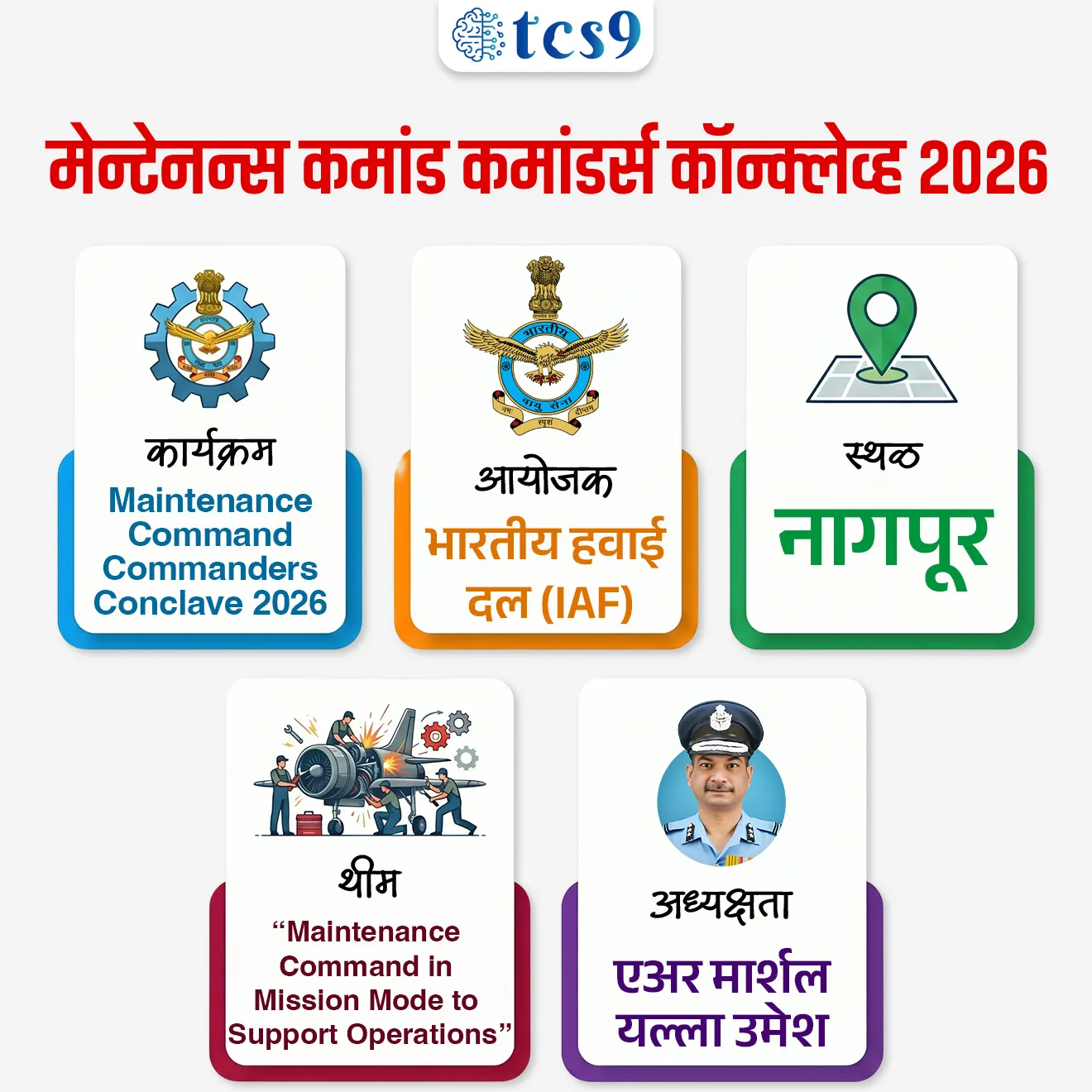Maintenance Command Commanders’ Conclave 2026


📚 Subject : GS - संरक्षण

सरळसेवा, तलाठी, वनरक्षक, पोलीस भरती, अग्निवीर , रेल्वे भरती, SSC GD, MPSC, UPSC परीक्षेसाठी विचारलेले / संभाव्य महत्त्वपूर्ण  प्रश्न


प्रश्न) एप्रिल 2026 मध्ये भारतीय वायू सेनेची'मेन्टेनन्स कमांड कमांडर्स कॉन्क्लेव्ह 2026' (Maintenance Command Commanders’ Conclave 2026) महाराष्ट्रातील कोणत्या शहरात आयोजित करण्यात आली होती ?

पुणे
मुंबई
नाशिक
नागपूर

उत्तर : नागपूर

📰 बातमी काय ?
भारतीय हवाई दलाने (IAF) आपली युद्धसज्जता आणि देखभाल धोरणांचा आढावा घेण्यासाठी नागपूर येथील वायूसैन्य नगरमध्ये 'मेन्टेनन्स कमांड कमांडर्स कॉन्क्लेव्ह 2026' (Maintenance Command Commanders’ Conclave 2026) चे आयोजन केले होते.

मेन्टेनन्स कमांड कमांडर्स कॉन्क्लेव्ह 2026 परिषदेचा तपशील :
🌐 ठिकाण - वायूसैन्य नगर, नागपूर (महाराष्ट्र). हे भारतीय हवाई दलाच्या 'मेन्टेनन्स कमांड'चे मुख्यालय आहे.
 ✍️ अध्यक्षपद - या परिषदेचे अध्यक्षपद मेन्टेनन्स कमांडचे एअर ऑफिसर कमांडिंग-इन-चीफ (AOC-in-C) एअर मार्शल यल्ला उमेश (Yalla Umesh) यांनी भूषवले.
⏳  कालावधी - ही परिषद एप्रिल 2026 मध्ये पार पडली.

🎯 मेन्टेनन्स कमांड कमांडर्स कॉन्क्लेव्ह 2026 चे उद्दिष्ट (Objective) - 
हवाई दलाच्या विमाने आणि शस्त्रास्त्रांची कार्यक्षमता वाढवणे, उपलब्ध संसाधनांचा योग्य वापर करणे आणि दीर्घकालीन युद्धसज्जतेसाठी देखभाल यंत्रणा अधिक मजबूत करणे.

✍️ मेन्टेनन्स कमांड कमांडर्स कॉन्क्लेव्ह 2026 ची मुख्य संकल्पना कोणती ?
• संकल्पना (Theme) - या वर्षीच्या परिषदेची मुख्य संकल्पना ऑपरेशन्सना पाठबळ देण्यासाठी मिशन मोडमध्ये मेंटेनन्स कमांड (“Maintenance Command in Mission Mode to Support Operations”) अशी आहे.

⚙️ या परिषदेमध्ये कोणत्या बाबींवर विशेष चर्चा झाली ?

1) नवीन तंत्रज्ञानाचा वापर करून -
देखभाल प्रक्रिया जलद करणे,
तांत्रिक दोष लवकर ओळखणे,
प्रणाली अधिक आधुनिक बनवणे - यावर भर देण्यात आला.

2)  सर्वोत्तम पद्धतींचा अवलंब करणे - 
जगातील आधुनिक वायुदलांप्रमाणे अधिक प्रभावी maintenance practices स्वीकारण्यावर चर्चा झाली.

3) संसाधनांचा योग्य वापर करणे - 
उपलब्ध उपकरणे आणि मनुष्यबळाचा अधिक कार्यक्षम वापर कसा करता येईल यावरही विचार करण्यात आला.

🔑 परीक्षेच्या दृष्टीने IMP रिव्हिजन पॉईंट्स : 
कार्यक्रम → Maintenance Command Commanders’ Conclave 2026
आयोजक → भारतीय हवाई दल (IAF)
स्थळ →  नागपूर
थीम → “Maintenance Command in Mission Mode to Support Operations”
अध्यक्षता → एअर मार्शल यल्ला उमेश