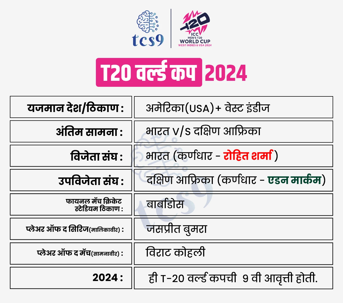 T20 World Cup 2024