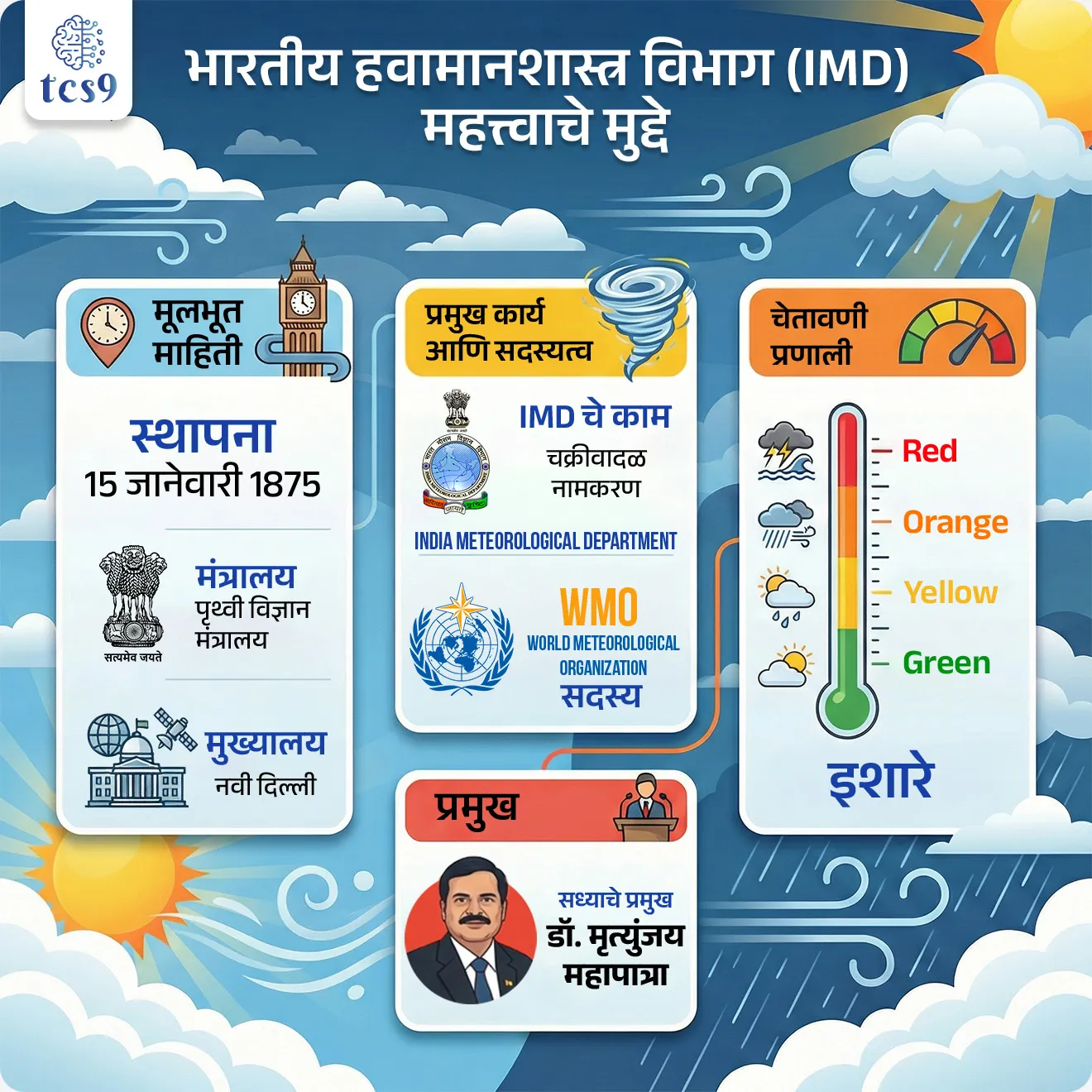 🔑 भारतीय हवामानशास्त्र विभाग - परीक्षेच्या दृष्टीने IMP रिव्हिजन पॉईंट्स
• स्थापना : 15 जानेवारी 1875
• मंत्रालय : पृथ्वी विज्ञान मंत्रालय
• मुख्यालय: नवी दिल्ली
• IMD काम : चक्रीवादळ नामकरण
• इशारे : Green–Yellow–Orange–Red
• WMO सदस्य : होय
• सध्याचे प्रमुख : डॉ. एम. महापात्रा