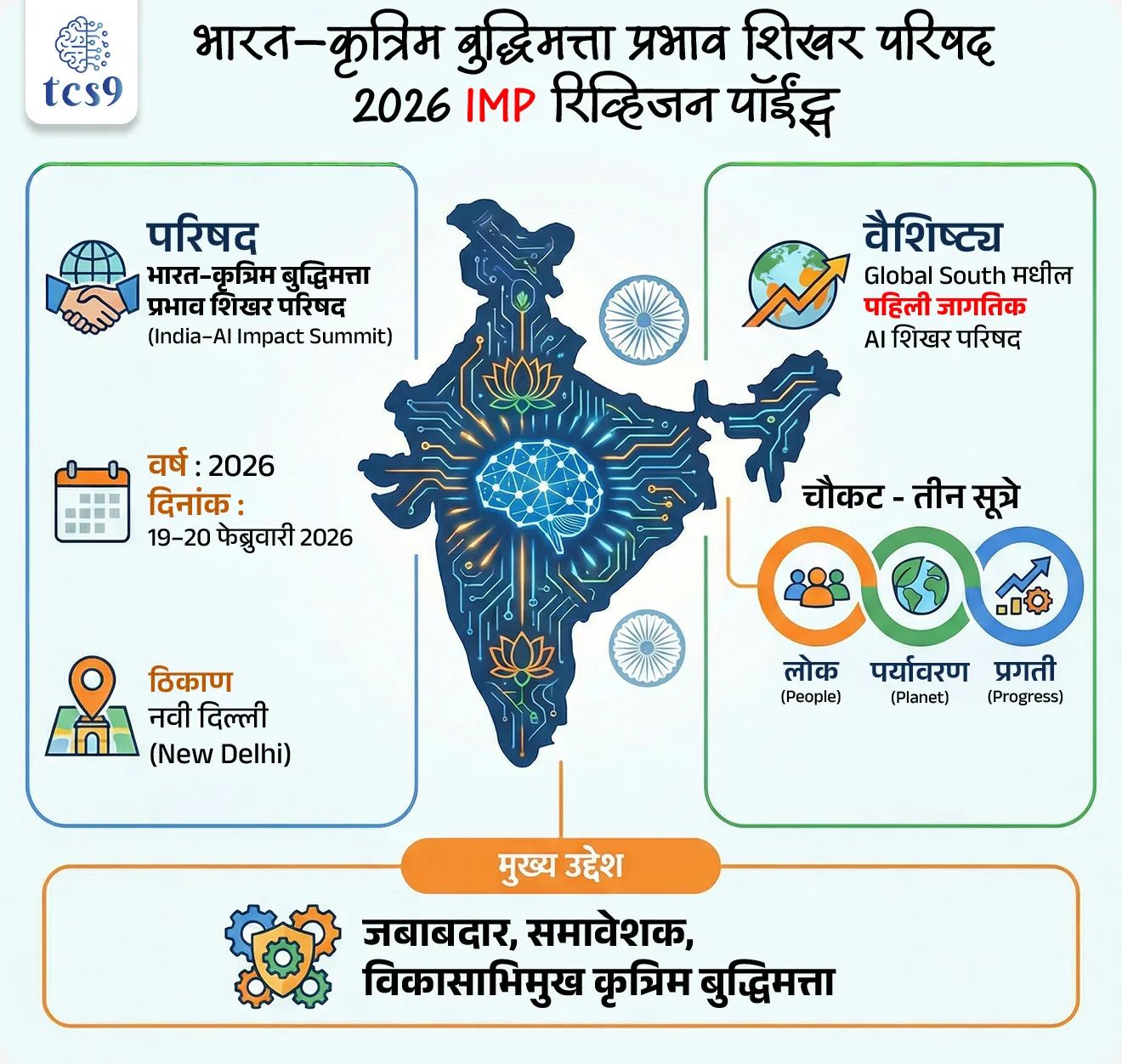 भारताने, भारत–कृत्रिम बुद्धिमत्ता प्रभाव शिखर परिषद (India–AI Impact Summit) 2026 आयोजित करण्याची घोषणा केली आहे.
• ही परिषद 19–20 फेब्रुवारी 2026 रोजी नवी दिल्ली येथे होणार असून Global South मधील पहिली जागतिक AI शिखर परिषद ठरणार आहे.


मूळ मुद्दा नेमका काय आहे ?

• कृत्रिम बुद्धिमत्तेशी (Artificial Intelligence) संबंधित जागतिक नियम व धोरणे प्रामुख्याने विकसित देशांच्या दृष्टीकोनातून ठरवली जात आहेत.
• विकसनशील देशांच्या विकासात्मक गरजा, रोजगारावरील परिणाम आणि सामाजिक परिणाम यांना पुरेसे प्रतिनिधित्व मिळत नाही.
• या पार्श्वभूमीवर भारत Global South च्या नेतृत्वाखाली समावेशक AI सहकार्याचा मार्ग मोकळा करत आहे.


भारत–कृत्रिम बुद्धिमत्ता प्रभाव शिखर परिषद म्हणजे काय ?
What is the India-Artificial Intelligence Impact Summit ?

• ही एक उच्चस्तरीय बहुपक्षीय (Multilateral) शिखर परिषद आहे.
• जबाबदार, समावेशक आणि विकासाभिमुख कृत्रिम बुद्धिमत्ता सहकार्य वाढवणे हा या परिषदेचा मुख्य उद्देश आहे.
• या परिषदेची घोषणा फ्रान्स AI कृती शिखर परिषद (France AI Action Summit) दरम्यान करण्यात आली.

या शिखर परिषदेची पार्श्वभूमी :

• G20 कृत्रिम बुद्धिमत्ता तत्त्वे (G20 AI Principles)
• संयुक्त राष्ट्रांचे कृत्रिम बुद्धिमत्ता संबंधी ठराव (UN Resolutions)
• जागतिक AI भागीदारी (Global Partnership on AI – GPAI)
• आफ्रिकन कृत्रिम बुद्धिमत्ता घोषणा (African Declaration on AI)
• जबाबदार AI साठी हॅम्बुर्ग घोषणा (Hamburg Declaration on Responsible AI)
➡️ या सर्व उपक्रमांचा पुढचा टप्पा म्हणून " भारत–कृत्रिम बुद्धिमत्ता प्रभाव शिखर परिषद " ही परिषद आयोजित केली जात आहे.

तीन सूत्रांची संकल्पना (Three Sutras Framework) :

लोककेंद्रित AI (People) :
• मानवकेंद्रित, समावेशक, सांस्कृतिकदृष्ट्या संवेदनशील आणि विश्वासार्ह कृत्रिम बुद्धिमत्ता प्रणाली विकसित करणे.

पर्यावरण (Planet) :
• हवामान बदल, शाश्वत विकास आणि ऊर्जा वापर कमी करण्यासाठी जबाबदार AI चा वापर.

प्रगती (Progress) :
• आरोग्य, शिक्षण, शेती, प्रशासन आणि सार्वजनिक सेवांमध्ये AI च्या माध्यमातून समतोल विकास साधणे.

भारत–कृत्रिम बुद्धिमत्ता प्रभाव शिखर परिषदेची प्रमुख वैशिष्ट्ये :

• Global South देशांचे AI प्रशासनात (AI Governance) नेतृत्व वाढवणे.
• केवळ घोषणांऐवजी ठोस अंमलबजावणीयोग्य निष्कर्षांवर भर.
• रोजगारावर होणारा परिणाम, अल्गोरिदमिक पक्षपात (Algorithmic Bias) आणि AI चा ऊर्जा खर्च यावर चर्चा.
• आंतरराष्ट्रीय सहकार्य आणि सामायिक कार्यपद्धती तयार करणे.

भारत–कृत्रिम बुद्धिमत्ता प्रभाव शिखर परिषद का महत्त्वाची आहे ?

• कृत्रिम बुद्धिमत्ता प्रशासनात ग्लोबल साऊथ (Global South) चा आवाज बळकट होईल.
• भारत AI विषयक जागतिक राजकारणात (Geopolitics of AI) नेतृत्वाची भूमिका बजावेल.
• विकसित आणि विकसनशील देशांमधील तांत्रिक दरी कमी करण्यास मदत होईल.

निष्कर्ष (Student Clarity) :
• भारत–कृत्रिम बुद्धिमत्ता प्रभाव शिखर परिषद ही केवळ तांत्रिक परिषद नसून AI च्या मानवी, पर्यावरणीय आणि विकासात्मक वापरासाठी जागतिक दिशा ठरवणारा मंच आहे.
• 2026 मध्ये ही परिषद भारताच्या तंत्रज्ञान धोरण आणि परराष्ट्र धोरणासाठी निर्णायक ठरणार आहे.


🔑 परीक्षेच्या दृष्टीने IMP रिव्हिजन पॉईंट्स :

• परिषद → भारत–कृत्रिम बुद्धिमत्ता प्रभाव शिखर परिषद (India–AI Impact Summit)
• वर्ष → 2026
• दिनांक → 19–20 फेब्रुवारी 2026
• ठिकाण → नवी दिल्ली (New Delhi)
• वैशिष्ट्य → Global South मधील पहिली जागतिक AI शिखर परिषद
• चौकट → तीन सूत्रे – लोक (People), पर्यावरण (Planet), प्रगती (Progress)
• मुख्य उद्देश → जबाबदार, समावेशक, विकासाभिमुख कृत्रिम बुद्धिमत्ता
