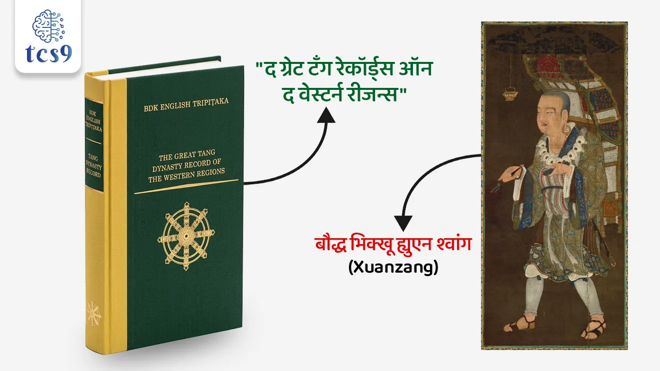 India-China Explore Joint UNESCO Nomination for Xuanzang’s Records
📚 Subject : GS - प्राचीन इतिहास
सरळसेवा, तलाठी, वनरक्षक, पोलीस भरती, अग्निवीर , रेल्वे भरती, SSC GD, MPSC, UPSC परीक्षेसाठी विचारलेले / संभाव्य महत्त्वपूर्ण प्रश्न
प्रश्न) भारत आणि चीन या दोन्ही देशांमध्ये 'युनेस्को' (UNESCO) जागतिक वारसा नामांकनासाठी संयुक्तपणे चर्चा सुरू असलेल्या "द ग्रेट टँग रेकॉर्ड्स ऑन द वेस्टर्न रीजन्स" या ऐतिहासिक ग्रंथाचे लेखक कोण आहेत ?
1. फाहियान (Fahien)
2. मेगॅस्थनीज (Megasthenes)
3. ह्युएन श्वांग (Xuanzang)
4. इत्सिंग (I-Tsing)
उत्तर : ह्युएन श्वांग (Xuanzang)
📰 बातमी काय ?
भारत आणि चीन या दोन्ही देशांमध्ये 7 व्या शतकातील एका ऐतिहासिक ग्रंथाला 'युनेस्को' (UNESCO) जागतिक वारसा नामांकनासाठी संयुक्तपणे सादर करण्याबाबत चर्चा सुरू आहे.
⛳️ मुख्य ठळक मुद्दे (Key Highlights) :
संयुक्त प्रस्ताव — या प्रस्तावाचे नेतृत्व चीन करत असून भारताच्या परराष्ट्र मंत्रालयाद्वारे (MEA) याला पाठिंबा देण्याबाबत विचार सुरू आहे.
चर्चेची पार्श्वभूमी — भारताच्या अध्यक्षतेखाली वाराणसी येथे पार पडलेल्या 'दुसऱ्या ब्रिक्स (BRICS) संस्कृती कार्यगटाच्या बैठकीत' या संयुक्त नामांकनाची कल्पना समोर आली.
उद्देश — युनेस्कोच्या नियमांनुसार प्रत्येक देशाला एका वर्षात मर्यादित प्रस्ताव पाठवता येतात. संयुक्त नामांकनामुळे दोन्ही देशांना आपला सामायिक वारसा सुरक्षित करण्याची आणि नाव नोंदवण्याची संधी वाढते.
🧐 "द ग्रेट टँग रेकॉर्ड्स ऑन द वेस्टर्न रीजन्स" काय आहे ?
मूळ ग्रंथ — हा ग्रंथ म्हणजे प्रसिद्ध चिनी बौद्ध भिक्खू ह्युएन श्वांग (Xuanzang) याने लिहिलेले जगप्रसिद्ध प्रवासवर्णन 'सि-यु-की' (Si-yu-ki) आहे.
🤔 हा ग्रंथ इतिहास अभ्यासासाठी इतका महत्त्वाचा का आहे ?
पूर्व-मध्ययुगीन भारताचा आरसा — हा ग्रंथ 7 व्या शतकातील भारताची राजकीय, सामाजिक आणि आर्थिक स्थिती समजून घेण्यासाठी सर्वात विश्वासार्ह आणि मुख्य ऐतिहासिक स्त्रोत मानला जातो.
हर्षवर्धन काळ — ह्युएन श्वांगने सम्राट हर्षवर्धन यांच्या कारकिर्दीत भारताला भेट दिली होती. — ह्युएन श्वांग यांनी हर्षवर्धनाचे प्रशासन आणि धार्मिक परिषदांचे तपशीलवार वर्णन यात केले आहे.
नालंदा विद्यापीठ — ह्युएन श्वांगने बिहारमधील प्रसिद्ध नालंदा विद्यापीठात सुमारे 5 वर्षे राहून बौद्ध धर्माचा अभ्यास केला, ज्याची सविस्तर माहिती या ग्रंथात मिळते.
सांस्कृतिक दुवा — या ग्रंथाने चीन आणि मध्य आशियामध्ये महायान बौद्ध धर्माचा प्रसार करण्यात आणि भारत-चीन सांस्कृतिक संबंध दृढ करण्यात मोठी भूमिका बजावली.
🔹 युनेस्को संरचनेअंतर्गत भारताचे इतर संयुक्त प्रस्ताव कोणते ?
पंचतंत्र — भारत आणि इराण या देशांचा संयुक्त प्रस्ताव.
सत्याग्रह तत्त्वज्ञान — भारत आणि दक्षिण आफ्रिका या देशांचा संयुक्त प्रस्ताव.
🔑 परीक्षेच्या दृष्टीने IMP रिव्हिजन पॉईंट्स : UNESCO Joint Nomination 2026
ग्रंथाचे मूळ नाव → द ग्रेट टँग रेकॉर्ड्स ऑन द वेस्टर्न रीजन्स (सि-यु-की)
लेखक व काळ → ह्युएन श्वांग (7 वे शतक, सम्राट हर्षवर्धन काळ)
प्रस्तावित देश → भारत आणि चीन (दुसरी BRICS संस्कृती बैठक, वाराणसी)
ह्युएन श्वांगचे अभ्यासाचे मुख्य केंद्र → नालंदा विद्यापीठ
भारताचे इतर संयुक्त प्रस्ताव → 1) पंचतंत्र (इराण सोबत ) 2) सत्याग्रह तत्त्वज्ञान (दक्षिण आफ्रिका सोबत)
The Great Tang Records on the Western Regions, India-China Explore Joint UNESCO Nomination for Xuanzang’s Records, Xuanzang, Hiuen Tsang, Chinese Buddhist monk, Buddhist philosophy, ancient university of Nalanda University, Chinese travellers, history notes, ancient history, ancient India's history, prachin bhartacha itihas, UNESCO Nomination,
प्रश्न) भारत आणि चीन या दोन्ही देशांमध्ये 'युनेस्को' (UNESCO) जागतिक वारसा नामांकनासाठी संयुक्तपणे चर्चा सुरू असलेल्या "द ग्रेट टँग रेकॉर्ड्स ऑन द वेस्टर्न रीजन्स" या ऐतिहासिक ग्रंथाचे लेखक कोण आहेत ?
1. फाहियान (Fahien)
2. मेगॅस्थनीज (Megasthenes)
3. ह्युएन श्वांग (Xuanzang)
4. इत्सिंग (I-Tsing)
उत्तर : ह्युएन श्वांग (Xuanzang)
"द ग्रेट टँग रेकॉर्ड्स ऑन द वेस्टर्न रीजन्स" या ग्रंथालाच 'सि-यु-की' (Si-yu-ki) असे म्हणतात.
हर्षवर्धन काळ — ह्युएन श्वांगने सम्राट हर्षवर्धन यांच्या कारकिर्दीत भारताला भेट दिली होती. — ह्युएन श्वांग यांनी हर्षवर्धनाचे प्रशासन आणि धार्मिक परिषदांचे तपशीलवार वर्णन 'सि-यु-की' (Si-yu-ki) या प्रवासवर्णनात केले आहे.
✍️ इतर पर्याय :
फाहियान (Fahien) — याने गुप्त सम्राट चंद्रगुप्त दुसरा (Chandragupta II) यांच्या काळात भारताला भेट दिली आणि 'फो-कुओ-की' (Fo-Kwo-Ki) हा ग्रंथ लिहिला.
मेगॅस्थनीज (Megasthenes) — हा चंद्रगुप्त मौर्याच्या दरबारातील ग्रीक राजदूत होता, त्याने 'इंडिका' (Indica) हा प्रसिद्ध ग्रंथ लिहिला.
प्रश्न) भारत आणि चीन यांच्यात युनेस्को नामांकनासाठी चर्चेत असलेल्या 'सि-यु-की' (द ग्रेट टँग रेकॉर्ड्स) या ग्रंथा संदर्भात खालील विधाने विचारात घ्या :
अ) हा ग्रंथ चिनी प्रवासी फाहियान याने गुप्त सम्राट चंद्रगुप्त दुसऱ्याच्या काळात लिहिला होता.
ब) हा ग्रंथ 7 व्या शतकातील भारताचा इतिहास आणि नालंदा विद्यापीठाच्या अभ्यासासाठी महत्त्वाचा स्त्रोत आहे.
क) या ग्रंथाच्या युनेस्को संयुक्त नामांकनाची चर्चा वाराणसी येथील ब्रिक्स (BRICS) संस्कृती कार्यगटाच्या बैठकीत झाली.
वरीलपैकी कोणती विधाने बरोबर आहेत ?
1. फक्त अ आणि ब
2. फक्त ब आणि क
3. फक्त अ आणि क
4. वरील सर्व
❌ विधान ‘अ’ चुकीचे आहे कारण :
'सि-यु-की' (Si-yu-ki) हा ग्रंथ ह्युएन श्वांगने सम्राट हर्षवर्धनाच्या काळात लिहिला होता.
फाहियान (Fahien) याने गुप्त काळात 'फो-कुओ-की' (Fo-Kwo-Ki) हा ग्रंथ लिहिला.
✍️ अधिक माहिती :
हर्षवर्धन काळ — ह्युएन श्वांगने सम्राट हर्षवर्धन यांच्या कारकिर्दीत भारताला भेट दिली होती. — ह्युएन श्वांग यांनी हर्षवर्धनाचे प्रशासन आणि धार्मिक परिषदांचे तपशीलवार वर्णन 'सि-यु-की' (Si-yu-ki) या प्रवासवर्णनात केले आहे.
पूर्व-मध्ययुगीन भारताचा आरसा — हा ग्रंथ 7 व्या शतकातील भारताची राजकीय, सामाजिक आणि आर्थिक स्थिती समजून घेण्यासाठी सर्वात विश्वासार्ह आणि मुख्य ऐतिहासिक स्त्रोत मानला जातो.
नालंदा विद्यापीठ — ह्युएन श्वांगने बिहारमधील प्रसिद्ध नालंदा विद्यापीठात सुमारे 5 वर्षे राहून बौद्ध धर्माचा अभ्यास केला, ज्याची सविस्तर माहिती या ग्रंथात मिळते.