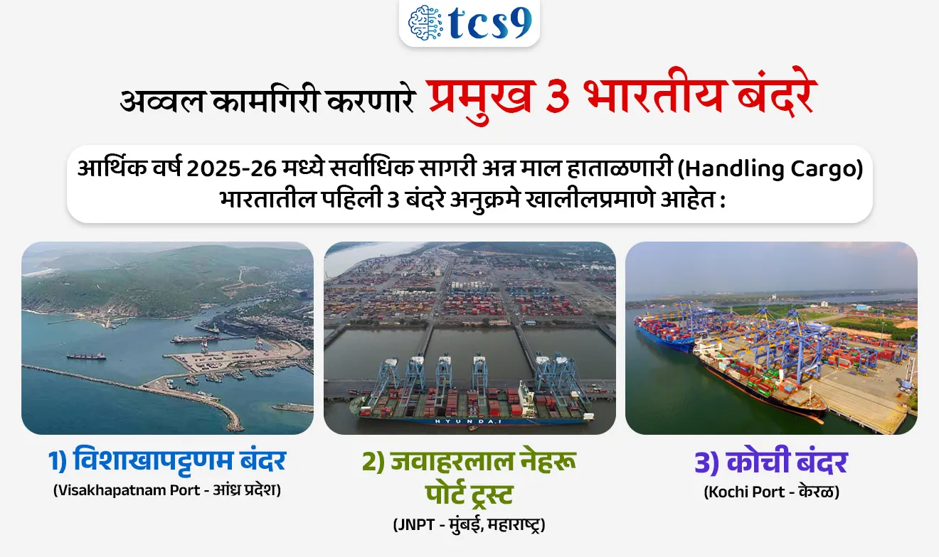 India’s seafood exports reached an all-time high

📚 Subject : GS -  अर्थशास्त्र - व्यापार

सरळसेवा, तलाठी, वनरक्षक, पोलीस भरती, अग्निवीर , रेल्वे भरती, SSC GD, MPSC, UPSC परीक्षेसाठी विचारलेले / संभाव्य महत्त्वपूर्ण  प्रश्न


प्रश्न) आर्थिक वर्ष 2025-26 मधील भारतीय सागरी खाद्यपदार्थांचा जगातील सर्वात मोठा आयातदार (खरेदीदार) देश ------ हा ठरला आहे.
अमेरिका
जपान
इराण
फ्रान्स

उत्तर : अमेरिका

📰 बातमी काय ?
आर्थिक वर्ष 2025-26 मध्ये भारताची सागरी खाद्यपदार्थ (Seafood) निर्यात वजन आणि मूल्य या दोन्ही बाबतीत आतापर्यंतच्या सर्वोच्च पातळीवर (All-time High) पोहोचली आहे. 
जागतिक बाजारपेठेतील आव्हानात्मक परिस्थिती असूनही भारताने हा ऐतिहासिक टप्पा गाठला आहे.

🎯 परकीय व्यापारातील ऐतिहासिक आकडेवारी : 
एकूण निर्यात मूल्य -  आर्थिक वर्ष 2025-26 दरम्यान भारताची एकूण सागरी खाद्यपदार्थ निर्यात 8.46 अब्ज अमेरिकन डॉलर्स (USD 8.46 billion) वर पोहोचली आहे.
एकूण वजन (Volume) -  भारताने या वर्षात एकूण 19.72 लाख मेट्रिक टन (MT) सागरी अन्नाची यशस्वी परदेशात निर्यात केली आहे.

🚢 प्रमुख निर्यात श्रेणी (Top Export Categories):
परदेशात पाठवल्या जाणाऱ्या सागरी अन्नामध्ये खालील उत्पादनांचा वाटा सर्वाधिक आहे:
1) प्रथम क्रमांक : गोठवलेले कोळंबी (Frozen Shrimp) - भारताच्या एकूण सागरी अन्न निर्यातीमध्ये गोठवलेल्या कोळंबीचा वाटा सर्वाधिक आहे. 
एकूण परकीय चलनापैकी जवळपास दोन-तृतीयंश (2/3) वाटा एकट्या गोठवलेले कोळंबी या घटकाचा आहे.

2) द्वितीय क्रमांक : गोठवलेले मासे (Frozen Fish) - हा निर्यातीमधील दुसरा सर्वात मोठा प्रवर्ग ठरला आहे.

3) तृतीय क्रमांक : वाळवलेले सागरी खाद्यपदार्थ (Dried Seafood) - हा तिसऱ्या क्रमांकाचा सर्वात मोठा प्रवर्ग आहे. विशेष म्हणजे, वाळवलेल्या सागरी अन्न उत्पादनांच्या निर्यातीने रुपयाच्या मूल्याच्या दृष्टीने तब्बल 78.05% ची अफाट वाढ नोंदवली आहे.

🤝  प्रमुख आयातदार देश (Top Export Destinations):
भारतातून सागरी अन्न खरेदी करणारे जगातले सर्वात मोठे देश खालीलप्रमाणे आहेत:
1) अमेरिकन बाजारपेठ (United States) - भारतीय गोठवलेल्या कोळंबीचा आणि एकूण सागरी अन्नाचा जगातील सर्वात मोठा आयातदार देश अमेरिका आहे.
2) चीन (China) - या यादीमध्ये चीन हा दुसऱ्या क्रमांकावर आहे.
3) युरोपियन युनियन (European Union) - निर्यात बाजारपेठेत तिसरा मोठा वाटा युरोपियन युनियनचा आहे.

⛳️ अव्वल कामगिरी करणारे प्रमुख 3 भारतीय बंदरे (Top 3 Ports):
आर्थिक वर्ष 2025-26 मध्ये सर्वाधिक सागरी अन्न माल हाताळणारी (Handling Cargo) भारतातील पहिली 3 बंदरे अनुक्रमे खालीलप्रमाणे आहेत :
1) विशाखापट्टणम बंदर (Visakhapatnam Port - आंध्र प्रदेश)
2) जवाहरलाल नेहरू पोर्ट ट्रस्ट (JNPT - मुंबई, महाराष्ट्र)
3) कोची बंदर (Kochi Port - केरळ)


🔑 परीक्षेच्या दृष्टीने IMP रिव्हिजन पॉईंट्स : भारताचा सागरी खाद्यपदार्थ निर्यात विक्रम 
सागरी खाद्यपदार्थ निर्यातीचे विक्रमी मूल्य (FY 2025-26) → 8.46 अब्ज अमेरिकन डॉलर्स 
 एकूण निर्यातीचे वजन (Volume) → 19.72 लाख मेट्रिक टन (MT)
 निर्यातीत सर्वाधिक वाटा असणारा घटक → गोठवलेली कोळंबी (Frozen Shrimp - २/३ वाटा)
 भारतातून सर्वाधिक आयात करणारा देश → युनायटेड स्टेट्स (USA)
 सागरी मालवाहतूक हाताळणारे अव्वल बंदर → विशाखापट्टणम बंदर