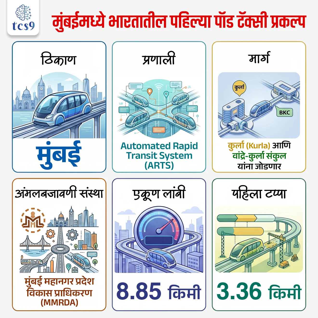 https://media.tcs9.in/current_affairs_images/India_s-First-Pod-Taxi-Project-Infographics_1781791577610_7b0d1a5e-033f-42a1-a813-71b929eacdff.webp