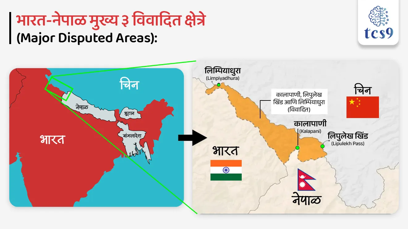 भारत-नेपाळ सीमावाद
India-Nepal Border Dispute

📚 Subject : GS -  भारताशेजारील देश, आधुनिक भारताचा इतिहास

सरळसेवा, तलाठी, वनरक्षक, पोलीस भरती, अग्निवीर , रेल्वे भरती, SSC GD, MPSC, UPSC परीक्षेसाठी विचारलेले / संभाव्य महत्त्वपूर्ण  प्रश्न


प्रश्न) भारत आणि नेपाळ यांच्यातील सध्याच्या सीमावादाचे मुख्य कारण असणारा 'सुगौलीचा तह' (Treaty of Sugauli) ईस्ट इंडिया कंपनी आणि नेपाळ यांच्यात कोणत्या वर्षी झाला होता ?
 1757
1816
1899
1915

उत्तर : 1816

📰 बातमी काय ?
नेपाळचे पंतप्रधान बालेंद्र शाह (Balendra Shah) यांनी भारत-नेपाळ सीमावादावर केलेल्या वक्तव्यामुळे दोन्ही देशांमधील प्रदीर्घ काळापासून प्रलंबित असलेले सीमाप्रश्न पुन्हा एकदा राजकीय चर्चेत आले आहेत.

📜 पार्श्वभूमी: भारत-नेपाळ आंतरराष्ट्रीय सीमा (The Boundary Background):
सीमेची लांबी - भारत आणि नेपाळ हे दोन्ही देश एकमेकांसोबत सुमारे 1,850 किलोमीटर लांबीची खुली आंतरराष्ट्रीय सीमा सामायिक करतात.
ही सीमा भारतातील 5  राज्यांतून जाते - उत्तराखंड, उत्तर प्रदेश, बिहार, पश्चिम बंगाल आणि सिक्कीम
सद्यस्थिती - या सीमेचा बहुतांश भाग अधिकृतपणे निश्चित (Demarcated) करण्यात आला आहे, परंतु काही मोजके भूभाग आजही दोन्ही देशांमध्ये तीव्र वादाचे कारण बनले आहेत.

🤔 सुगौलीचा तह नेमका काय आहे ?
(The Treaty of Sugauli - 1816)

1) ऐतिहासिक करार - भारत-नेपाळ सीमावादाची मुळे 1816 च्या 'सुगौलीचा तह' (Treaty of Sugauli) या ऐतिहासिक करारामध्ये दडलेली आहेत.
हा तह अँग्लो-नेपाळी युद्धाच्या (Anglo-Nepalese War) समाप्तीनंतर ईस्ट इंडिया कंपनी आणि नेपाळ यांच्यात झाला होता.

2) काली नदी ही सीमा -  या तहानुसार 'काली नदी' (किंवा महाकाली नदी) ही नेपाळची पश्चिम सीमा (Western Boundary) म्हणून स्वीकारण्यात आली होती.

3) मतभेदाचे कारण - सुगौली तहामध्ये काली नदीला सीमा मानले गेले असले, तरी या नदीचा अचूक उगम (Exact Source) कोठे होतो ? -  यावर दोन्ही देशांमध्ये तीव्र मतभेद आहेत.
याच नदीच्या उगमाच्या वेगवेगळ्या अर्थांमुळे दोन्ही देश या भूभागांवर आपला दावा सांगत आहेत.

🇮🇳🇳🇵भारत-नेपाळ मुख्य ३ विवादित क्षेत्रे (Major Disputed Areas):
1) कालापाणी (Kalapani):
धोरणात्मक स्थान : हे भारत-नेपाळ-चीन या तीन देशांच्या सीमेवर असणारे (Tri-junction) अत्यंत महत्त्वाचे धोरणात्मक क्षेत्र आहे.
दावे - सध्या या भागाचे प्रशासन भारताकडे असून भारत याला उत्तराखंड राज्याचा भाग मानतो, तर नेपाळ यावर आपला दावा सांगून तो त्यांच्या 'दार्चुला' (Darchula) जिल्ह्याचा भाग असल्याचे म्हणतो.

2) लिपुलेख खिंड (Lipulekh Pass):
महत्त्व - ही हिमालयातील एक अत्यंत महत्त्वाची पर्वत खिंड (Mountain Pass) असून ती भारताला तिबेटशी (चीन) जोडते.
भारताची प्रसिद्ध 'कैलास मानसरोवर यात्रा' आणि चीनसोबतचा सीमा व्यापार याच मार्गाने चालतो.
नेपाळ या खिंडीला स्वतःचा सार्वभौम भूभाग मानतो.

3) लिम्पियाधुरा (Limpiyadhura):
नदीचा उगम - नेपाळचा असा दावा आहे की, मुख्य काली नदीचा उगम 'लिम्पियाधुरा' येथून होतो.
जर हा दावा मान्य केला, तर कालापाणी आणि लिपुलेख हे दोन्ही भाग भौगोलिकदृष्ट्या नेपाळच्या सीमेच्या आत येतात. मात्र, भारताला नेपाळचा हा दावा मान्य नाही.

🧐  वादाचे नवीन व तात्कालिक संदर्भ :

1) भारताचा रस्ता बांधकाम (2020) -
 वर्ष 2020 मध्ये भारताने लिपुलेख खिंडीतून तिबेटला जोडणाऱ्या एका नव्या लिंक रोडचे (Road Link) बांधकाम पूर्ण केले.
नेपाळने यावर तीव्र आक्षेप घेत हा त्यांच्या सार्वभौमत्वाचा (Sovereignty) भंग असल्याचे म्हटले होते.

2) नेपाळचा नवीन राजकीय नकाशा - 
या वादाला उत्तर म्हणून वर्ष 2020 मध्येच नेपाळने आपल्या संसदेत एक नवीन राजकीय नकाशा मंजूर केला, ज्यामध्ये त्यांनी भारताचे लिपुलेख, कालापाणी आणि लिम्पियाधुरा हे तीनही भाग स्वतःच्या हद्दीत दाखवले.
पुढे नेपाळने आपल्या 100 रुपयांच्या नवीन नोटेवर देखील हाच विवादित नकाशा छापण्याचा निर्णय घेतला.


🔑 परीक्षेच्या दृष्टीने IMP रिव्हिजन पॉईंट्स : भारत-नेपाळ सीमावाद
भारत-नेपाळ आंतरराष्ट्रीय सीमेची एकूण लांबी → सुमारे 1850 किलोमीटर.
 नेपाळच्या सीमेला लागून असलेली एकूण भारतीय राज्ये → 5 राज्ये (उत्तराखंड, उत्तर प्रदेश, बिहार, पश्चिम बंगाल आणि सिक्कीम)
 भारत-नेपाळ सीमा निश्चित करणारा ऐतिहासिक तह → सुगौलीचा तह (Treaty of Sugauli).
 सुगौलीचा तह कोणामध्ये झाला → ईस्ट इंडिया कंपनी आणि नेपाळ (वर्ष 1816)
 सुगौली तहानुसार भारत-नेपाळमधील पश्चिम नैसर्गिक सीमा → काली नदी (महाकाली नदी)
 भारत, नेपाळ आणि चीन यांच्यातील विवादित ट्राय-जंक्शन क्षेत्र → कालापाणी
कैलास मानसरोवर यात्रेसाठी महत्त्वाची असणारी विवादित खिंड → लिपुलेख खिंड




Nepal Prime Minister Balendra Shah , India-Nepal boundary dispute, unresolved border issues between
Treaty of Sugauli (1816) signed between the East India Company and Nepal, Anglo-Nepalese War, 
Kali (Mahakali) River, Major Disputed Areas, Kalapani, Lipulekh , Kailash Mansarovar Yatra, Limpiyadhura,


प्रश्न) भारत आणि नेपाळ यांच्यातील सध्याच्या सीमावादाचे मुख्य कारण असणारा 'सुगौलीचा तह' (Treaty of Sugauli) ईस्ट इंडिया कंपनी आणि नेपाळ यांच्यात कोणत्या वर्षी झाला होता ?
 1757
1816
1899
1915

उत्तर : 1816






प्रश्न) अलीकडेच चर्चेत आलेल्या भारत-नेपाळ सीमावादाच्या पार्श्वभूमीवर खालील विधाने विचारात घ्या :
अ) भारत-नेपाळ खुली आंतरराष्ट्रीय सीमा भारतातील एकूण 5 राज्यांना स्पर्श करते
ब) वर्ष 1816 मधील 'सुगौलीच्या तहाने' मेची (Mechi) नदी ही नेपाळची पश्चिम सीमा निश्चित केली होती.
क) 'कालापाणी' (Kalapani) हे क्षेत्र भारत, नेपाळ आणि चीन या तीन देशांच्या सीमेवरील (Tri-junction) धोरणात्मक क्षेत्र आहे.

वरीलपैकी कोणती विधाने बरोबर आहेत ?
 1. फक्त अ आणि ब
2. फक्त ब आणि क
3. फक्त अ आणि क
4. वरील सर्व विधाने बरोबर आहेत.

उत्तर : फक्त अ आणि क

✅ विधान अ) बरोबर आहे: भारत आणि नेपाळ यांच्यातील खुली आंतरराष्ट्रीय सीमा सुमारे 1,850 km लांबीची आहे.
ही सीमा भारतातील 5 राज्यांना लागते - उत्तराखंड, उत्तर प्रदेश, बिहार, पश्चिम बंगाल आणि सिक्कीम.

❌ विधान ब) चुकीचे आहे - 
ईस्ट इंडिया कंपनी आणि नेपाळ यांच्यात 1816 मध्ये 'सुगौलीचा तह' झाला, हे वर्ष बरोबर आहे.
मात्र, या तहाने नेपाळची पश्चिम सीमा निश्चित करण्यासाठी 'मेची' (Mechi) नदी ठरवली नव्हती, तर 'काली नदी' (Mahakali River) निश्चित केली होती.
त्यामुळे नदीचे नाव चुकीचे असल्यामुळे हे विधान तांत्रिकदृष्ट्या चुकीचे ठरते.

✅ विधान क) बरोबर आहे -  'कालापाणी' हे क्षेत्र भारत, नेपाळ आणि चीन (तिबेट) या तीन देशांच्या सीमेवर (Tri-junction) वसलेले अत्यंत संवेदनशील लष्करी व भौगोलिक ठिकाण आहे.
वर्ष 2020 मध्ये नेपाळने आपल्या नवीन नकाशात आणि नंतर आपल्या 100 रुपयांच्या नवीन चलनी नोटेवर या क्षेत्राचा समावेश केला आहे.

प्रश्न) आधुनिक भारताच्या इतिहासातील प्रसिद्ध 'सुगौलीचा तह' (Treaty of Sugauli) या संदर्भात खालील विधांनचा विचार करा:
अ) हा ऐतिहासिक तह 1816 मध्ये ब्रिटिश ईस्ट इंडिया कंपनी आणि अफगाणिस्तानच्या दुर्रानी साम्राज्या दरम्यान स्वाक्षरित करण्यात आला होता.
ब) ब्रिटिश आणि नेपाळ यांच्यात झालेल्या 'अँग्लो-नेपाळी युद्धाची' अधिकृत समाप्ती करण्यासाठी हा तह करण्यात आला होता.

वरीलपैकी कोणते/कोणती विधान/विधाने बरोबर आहे/आहेत ?
फक्त विधान 'अ' बरोबर आहे 
फक्त विधान 'ब' बरोबर आहे
दोन्ही विधाने 'अ' आणि 'ब' बरोबर आहेत
दोन्ही विधाने 'अ' आणि 'ब' चुकीची आहेत

उत्तर : फक्त विधान 'ब' बरोबर आहे

❌ विधान 'अ' चुकीचे आहे कारण : 
'सुगौलीचा तह' (Treaty of Sugauli) हा 1816 मध्ये झाला हे वर्ष ऐतिहासिकदृष्ट्या अगदी बरोबर आहे [१].
मात्र, हा तह ब्रिटिश आणि नेपाळचे गोर्खा राजे यांच्या दरम्यान स्वाक्षरित झाला होता. त्यामुळे चुकीचे साम्राज्य दिल्याने हे विधान तांत्रिकदृष्ट्या पूर्णपणे चुकीचे ठरते.

✅ विधान 'ब' बरोबर आहे : 
1814 ते 1816 या दोन वर्षांच्या कालावधीत ब्रिटिश आणि नेपाळ यांच्यात 'अँग्लो-नेपाळी युद्ध' (Anglo-Nepalese War)लढले गेले होते.
या युद्धाचा अधिकृत शेवट करण्यासाठी आणि दोन्ही देशांमधील सीमांचा वाद मिटवून शांतता प्रस्थापित करण्यासाठी 'सुगौलीचा तह' (Treaty of Sugauli)  करण्यात आला होता.

🤔 परीक्षेसाठी हा प्रश्न का महत्वाचा आहे ? : 
सीमा निश्चिती : या तहाची सर्वात महत्त्वाची तरतूद म्हणजे, याने भारत आणि नेपाळमधील अधिकृत सीमा आखली.
 या तहानुसार 'काली नदी' (Mahakali River) ही नेपाळची पश्चिम सीमा म्हणून निश्चित करण्यात आली.
याच नदीच्या उगमाच्या (Source of River) वेगवेगळ्या दाव्यांमुळे सध्या कालापाणी, लिपुलेख आणि लिम्पियाधुरा क्षेत्रावरून भारत आणि नेपाळ या दोन्ही देशांत वाद सुरू आहे.