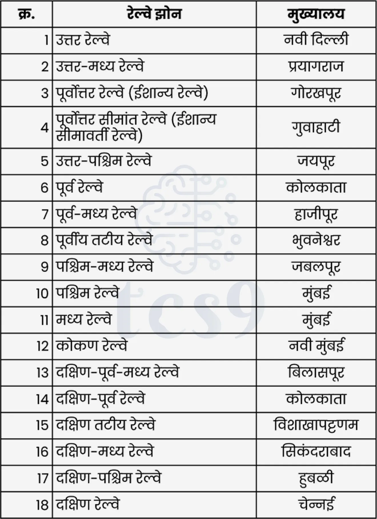 Indian-Railway_Zone-Marathi