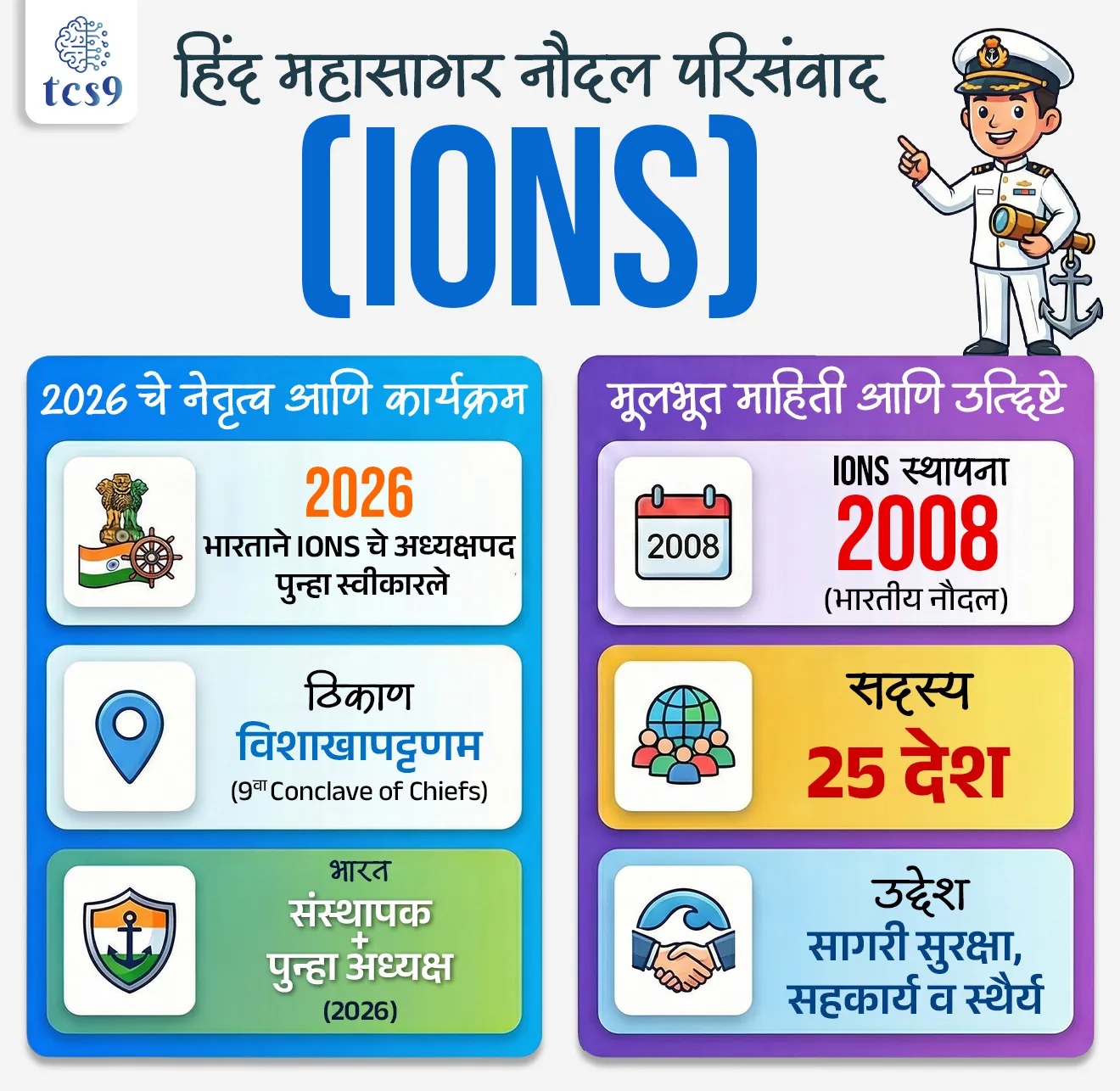 📰 बातमी काय ?
• फेब्रुवारी 2026 मध्ये विशाखापट्टणम येथे झालेल्या 9 व्या Conclave of Chiefs दरम्यान भारतानीय नौदलाने हिंद महासागर नौदल परिसंवाद (Indian Ocean Naval Symposium -IONS) चे अध्यक्षपद स्वीकारले.
🤔 Indian Ocean Naval Symposium (IONS) म्हणजे काय ?
• IONS हा एक स्वैच्छिक, समावेशक आणि बहुपक्षीय सागरी मंच आहे, ज्याद्वारे भारतीय महासागर क्षेत्रातील विविध देशांच्या नौदलांमध्ये सहकार्य वाढवले जाते.
• याची सुरुवात 2008 मध्ये भारतीय नौदलाने केली.
⚙️ कार्यपद्धती :
✍️ IONS अंतर्गत विविध देशांचे नौदल खालील प्रकारे सहकार्य करतात —
• संयुक्त सराव आणि प्रशिक्षण
• व्यावसायिक अनुभवांची देवाणघेवाण
• मानवतावादी मदत व आपत्ती व्यवस्थापन (HADR)
• सागरी सुरक्षा व समन्वय
हिंद महासागर नौदल परिसंवाद (IONS) चे वैशिष्ट्ये :
• स्थापना : 2008
• सुरुवात : भारतीय नौदल
• सदस्य : सुमारे 25 देश (IOR क्षेत्रातील)
• भारताने 2008–2010 दरम्यान पहिले अध्यक्षपद सांभाळले होते आणि 2026 मध्ये पुन्हा अध्यक्षपदी. यामुळे भारताची सागरी नेतृत्व भूमिका मजबूत होते
🔑 परीक्षेच्या दृष्टीने IMP रिव्हिजन पॉईंट्स : हिंद महासागर नौदल परिसंवाद (IONS)
✍️ 2026 → भारताने IONS चे अध्यक्षपद पुन्हा स्वीकारले
📍 ठिकाण → विशाखापट्टणम (9 वा Conclave of Chiefs)
🏛️ IONS स्थापना → 2008 (भारतीय नौदल)
🌊 स्वरूप → बहुपक्षीय सागरी मंच
👥 सदस्य → सुमारे 25 देश
🎯 उद्देश → सागरी सुरक्षा, सहकार्य व स्थैर्य
🇮🇳 भारत → संस्थापक + पुन्हा अध्यक्ष (2026)