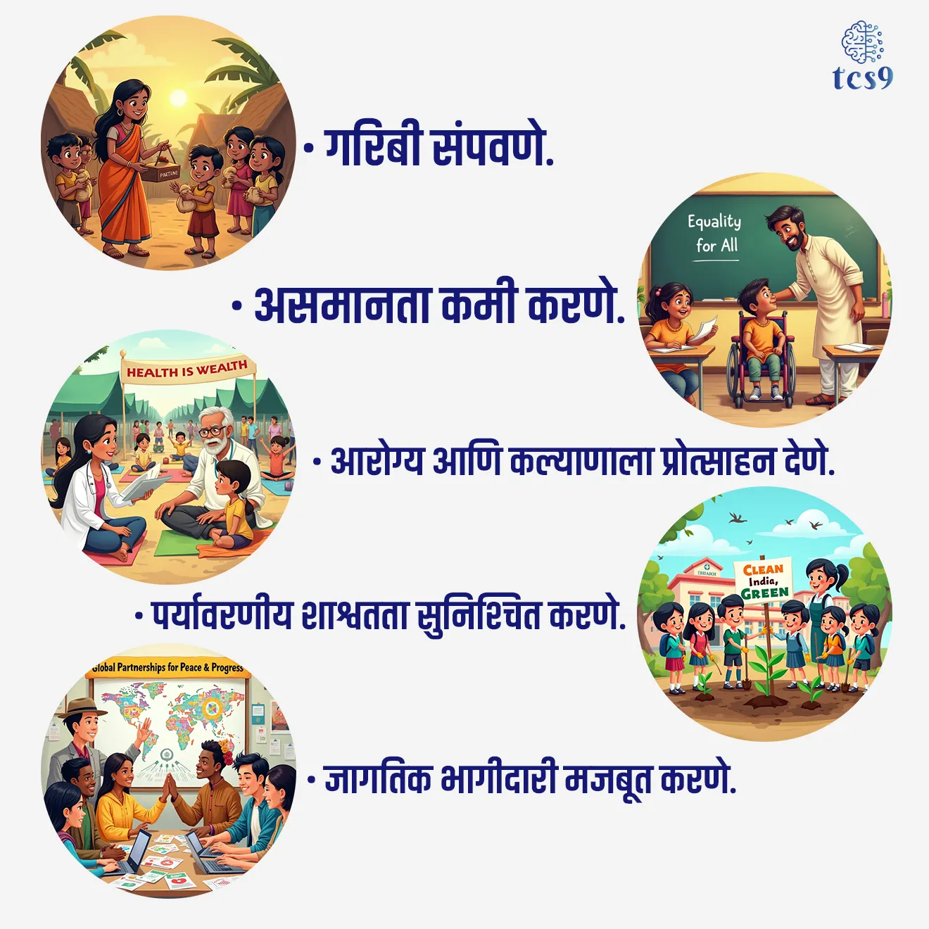 जागतिक आनंद दिन आणि शाश्वत विकास उद्दिष्ट्ये :
जागतिक आनंद दिन हा संयुक्त राष्ट्रांच्या शाश्वत विकास ध्येय (Sustainable Development Goals) संबंधित आहे,
उदाहरणार्थ :
• गरिबी संपवणे
• असमानता कमी करणे
• आरोग्य आणि कल्याणाला प्रोत्साहन देणे
• पर्यावरणीय शाश्वतता सुनिश्चित करणे
• जागतिक भागीदारी मजबूत करणे