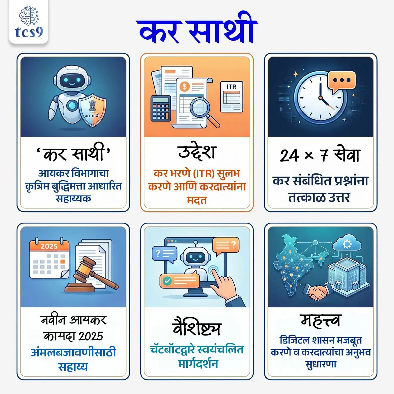 Kar Saathi
📚 Subject : GS - अर्थशास्त्र, सरकारी योजना - उपक्रम
सरळसेवा, तलाठी, वनरक्षक, पोलीस भरती, अग्निवीर , रेल्वे भरती, SSC GD, MPSC, UPSC परीक्षेसाठी विचारलेले / संभाव्य महत्त्वपूर्ण प्रश्न
प्रश्न) 'कर साथी' (Kar Saathi) या नुकत्याच चर्चेत असलेल्या प्लॅटफॉर्मबाबत खालील विधाने विचारात घ्या :
(अ) हा प्राप्तिकर विभागाने सुरू केलेला एक AI-आधारित डिजिटल सहाय्यक आहे.
(ब) हा प्लॅटफॉर्म नवीन 'प्राप्तिकर कायदा, 2025' च्या अंमलबजावणीसाठी मदत करतो.
वरीलपैकी कोणते/ती विधान/ने बरोबर आहेत ?
1. फक्त अ
2. फक्त ब
3. अ आणि ब दोन्ही बरोबर
4. अ आणि ब दोन्ही चूक
उत्तर : अ आणि ब दोन्ही बरोबर
📰 बातमी काय ?
• भारताच्या आयकर विभागाने (Income Tax Department) कर साथी (Kar Saathi) हा AI-आधारित (कृत्रिम बुद्धिमत्ता) डिजिटल सहाय्यक प्लॅटफॉर्म सुरू केला आहे.
🤔 कर साथी (Kar Saathi) म्हणजे काय ?
• ‘कर साथी’ हा आयकर विभागाचा एक एआय-चॅटबॉट (AI-powered chatbot) किंवा डिजिटल सहाय्यक (digital assistant) आहे.
• तो करदात्यांसाठी एक one-stop platform म्हणून काम करतो, जिथे कर भरणे, माहिती मिळवणे, e-verification आणि तक्रार निवारण यांसारख्या सेवा एका ठिकाणी उपलब्ध होतात.
⚙️ कर साथीचे उद्दिष्टे :
• या उपक्रमाचा मुख्य उद्देश करदात्यांसाठी कर भरण्याची प्रक्रिया सोपी आणि पारदर्शक करणे हा आहे.
• तसेच 24 तास (24×7) उपलब्ध असलेली AI-आधारित मदत देऊन करदात्यांचा अनुभव सुधारण्यावर भर दिला जातो.
• नवीन 'प्राप्तिकर कायदा, 2025' (Income Tax Act, 2025) मध्ये सहज संक्रमण (smooth transition) व्हावे, हेही या उपक्रमाचे महत्त्वाचे उद्दिष्ट आहे.
💻 ‘कर साथी’ कसे काम करते ?
• हा प्लॅटफॉर्म सुधारित आयकर पोर्टलवर उपलब्ध असून, करदात्यांना विविध सेवांची माहिती सहज मिळते.
• कर विवरणपत्र (ITR) भरणे, कर कपात (deductions), नोटीस, रिफंड, फॉर्म्स आणि compliance यासंबंधी प्रश्नांची उत्तरे AI च्या माध्यमातून लगेच दिली जातात. यामुळे प्रक्रिया जलद आणि सोपी होते.
• मार्गदर्शन : करदात्यांच्या मदतीसाठी 2,200 पेक्षा जास्त 'FAQs' (नेहमी विचारले जाणारे प्रश्न) तयार करण्यात आले आहेत.
🎯 ‘कर साथी’ उपक्रमाचे महत्त्व :
• ‘कर साथी’ मुळे करदात्यांना दैनंदिन प्रश्नांसाठी मध्यस्थांवर अवलंबून राहावे लागत नाही.
• तसेच हा उपक्रम भारतातील AI-आधारित डिजिटल शासन (Digital Governance) मजबूत करण्याच्या दिशेने एक महत्त्वाचे पाऊल आहे. यामुळे प्रशासन अधिक पारदर्शक आणि नागरिक-केंद्रित बनते.
🔑 परीक्षेच्या दृष्टीने IMP रिव्हिजन पॉईंट्स : Kar Saathi
• ‘कर साथी’ — आयकर विभागाचा कृत्रिम बुद्धिमत्ता आधारित सहाय्यक
• उद्देश — कर भरणे (ITR) सुलभ करणे आणि करदात्यांना मदत
• २४×७ सेवा — कर संबंधित प्रश्नांना तत्काळ उत्तर
• नवीन आयकर कायदा 2025 — अंमलबजावणीसाठी सहाय्य
• वैशिष्ट्य — चॅटबॉटद्वारे स्वयंचलित मार्गदर्शन
• महत्त्व — डिजिटल शासन मजबूत करणे व करदात्यांचा अनुभव सुधारणा