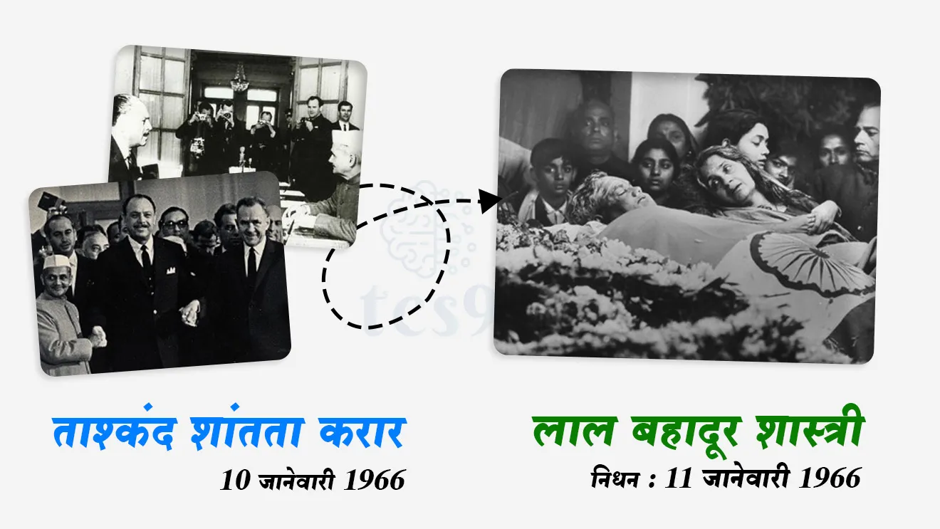 ( Lal Bahadur Shastri | India's freedom fighters | Indian prime minister | Jai Jawan Jai Kisan | Tashkand karar Kay ahe | Tashkand Agreement | Vijayghat | Green revolution | haritkranti | India Pakistan war 1965 | Bharat Pakistan yudha 1965 |
Bharat Ratna puraskar )( tcs chalu ghadamodi | ibps chalu ghadamodi | current Affair | chalu Ghadamodi Marathi | current Affair marathi madhe | 2024 cha chalu Ghadamodi | police Bharti chalu Ghadamodi | police Bharti prashnasanch | police Bharti GK prashna | Mpsc chalu Ghadamodi | sarkari Naukri | sarkari job | sarkari yojna | Maharashtra cha chalu Ghadamodi | Maharashtra government yojna | PSI syllabus | PSI cutoff | police Bharti syllabus | police Bharti cutoff | police Bharti merit | MPSC Sathi book | MPSC Sathi pustak | police Bharti Sathi pustak | police Bharti magil prashnapatrika | MPSC previous years question papers | Mumbai police Bharti | Mumbai police Bharti Lekhi kadhi ahe | government GR | police Bharti result | MPSC result | SSC GD merit | sscgd syllabus | army Bharti merit | army Bharti result | UPSC Marathi | combine pariksha | talathi | talathi syllabus | talathi cutoff | talathi book list | talathi result | talathi merit | talathi jaga kiti ahe | saralseva exam | saralseva pariksha | saralseva result | zilha parishad Bharti | zilha parishad prashnapstrika )