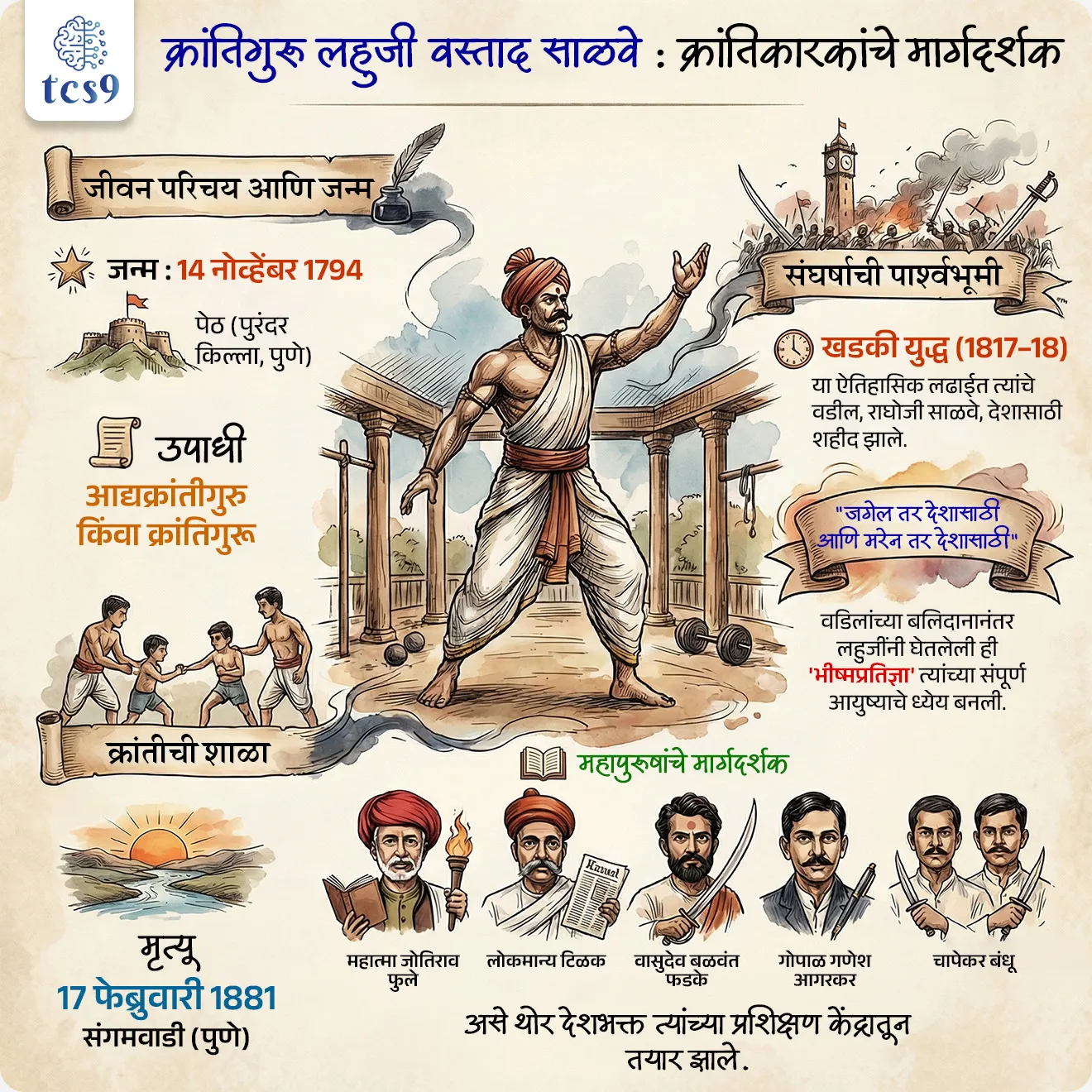 क्रांतिगुरू लहुजी वस्ताद साळवे यांबद्दल IMP वनलाईनर पॉईंट्स :
• क्रांतिगुरू लहुजी वस्ताद साळवे यांचा जन्म 14 नोव्हेंबर १७९४ रोजी पुण्यातील पुरंदर किल्ल्याच्या पायथ्याशी असलेल्या पेठ या गावी झाला.
• लहुजी हे राघोजी साळवे आणि विठाबाई साळवे यांचे पुत्र होते.
• छत्रपती शिवाजी महाराजांच्या सैन्यात लहुजींचे पूर्वज काम करत; त्यांच्या कामगिरीमुळे छत्रपतींनी लहुजींच्या पूर्वजांना राऊत ही पदवी बहाल केली.
• पूर्वजांप्रमाने लहुजीही युद्धकलेत निपुण होते.
• दांड पट्टा चालवणे, तलवारबाजी, घोडेस्वारी, बंदूक चालवणे व निशाणेबाजी या सर्व युद्धकलेमध्ये क्रांतिगुरू लहुजी साळवे निपुण होते.
• देशाच्या स्वातंत्र्यासाठी क्रांतिकारकांची सेना त्यांनी निर्माण केली.
• त्यांच्या प्रशिक्षण केंद्रात सर्वच समाजाचे युवक तालीम घेत होते.
• लोकमान्य टिळक, वासुदेव बळवंत फडके, महात्मा फुले, गोपाळ गणेश आगरकर, चाफेकर बंधू यांसारखे अनेक स्वातंत्र्य सैनिक त्यांच्या तालमीत तयार झाले.
• राष्ट्रभक्तीचे ज्वलंत प्रतीक क्रांतीगुरू लहुजी साळवे यांनी तरुणांना संघटन कसे करावे, समाजकार्यात व राष्ट्रकार्यात स्वतःला वाहून कसे घ्यावे याची बोध दिले.
• त्यांच्या या शिकवणीतून अनेक क्रांतिकारकांनी तसेच समाजकारकांनी देशाच्या स्वातंत्र्यलढ्यात आपले मोलाचे योगदान दिले.
इंग्रज - मराठा शेवटचे युद्ध (Third Anglo-Maratha War) :
• इंग्रज-मराठा युद्धांमध्ये तिसरे इंग्रज-मराठा युद्ध हे शेवटचे युद्ध होते.
• हे युद्ध इ.स. १८१७-१८ मध्ये झाले होते.
• या युद्धात इंग्रजांनी मराठ्यांना हरवून जवळपास संपूर्ण भारतावर नियंत्रण मिळवले.
• 1817-18 रोजी इंग्रजांबरोबर खडकी येथील युद्धात वयाच्या 23 व्या वर्षी क्रांतिगुरू लहुजी वस्ताद साळवे यांनी वडिलांसोबत पराक्रम गाजवला.
• राघोजींनी मावळ्यांसोबत इंग्रज सैन्याशी कडवी झुंज दिली.
• खडकी पासून आजच्या वाकडेवाडी पर्यंत इंग्रज सैन्याशी बापलेक व मावळे शर्थीने लढले.
• याच युद्धात लहुजींचे वडील राघोजी धारातीर्थी पडले.
• " जगेल तर देशासाठी आणि मरेन तर देशासाठी " ही भीष्मप्रतिज्ञा क्रांतिगुरू लहुजी वस्ताद साळवे यांनी आपल्या वडिलांना श्रद्धांजली वाहताना घेतली.
आद्यक्रांतीगुरु :
• 1818 ते 1881 या प्रदीर्घ कालावधीत ब्रिटिशांविरुद्ध सशस्त्र क्रांती कारक /देशभक्त तयार करण्याचे अत्यंत मोलाचे कार्य त्यांनी केले.
• त्यामुळे क्रांतीवीर लहुजी वस्ताद साळवे यांना यांना आद्यक्रांतीगुरु या पदवीने सन्मानित केले जाते.
आद्यक्रांतीगुरु लहुजी वस्ताद साळवे यांची समाधी कोठे आहे ?
• 17 फेब्रुवारी 1881 रोजी पुण्याच्या संगमवाडी या ठिकाणी आद्यक्रांतीगुरु लहुजी वस्ताद साळवे यांची प्राणज्योत मावळली.
• आद्यक्रांतीगुरु लहुजी वस्ताद साळवे यांची समाधी संगमवाडी, पुणे येथे आहे
🔑 परीक्षेच्या दृष्टीने IMP रिव्हिजन पॉईंट्स : क्रांतिगुरू लहुजी वस्ताद साळवे
• जन्म — 14 नोव्हेंबर 1794, पेठ (पुरंदर किल्ला, पुणे)
• उपाधी — आद्यक्रांतीगुरु / क्रांतिगुरू
• तालीम केंद्रातून — फुले, टिळक, फडके, आगरकर, चाफेकर बंधू तयार
• खडकी युद्ध (1817–18) — वडील राघोजी साळवे शहीद
• भीष्मप्रतिज्ञा — " जगेल तर देशासाठी आणि मरेन तर देशासाठी "
• मृत्यू — 17 फेब्रुवारी 1881, संगमवाडी (पुणे)