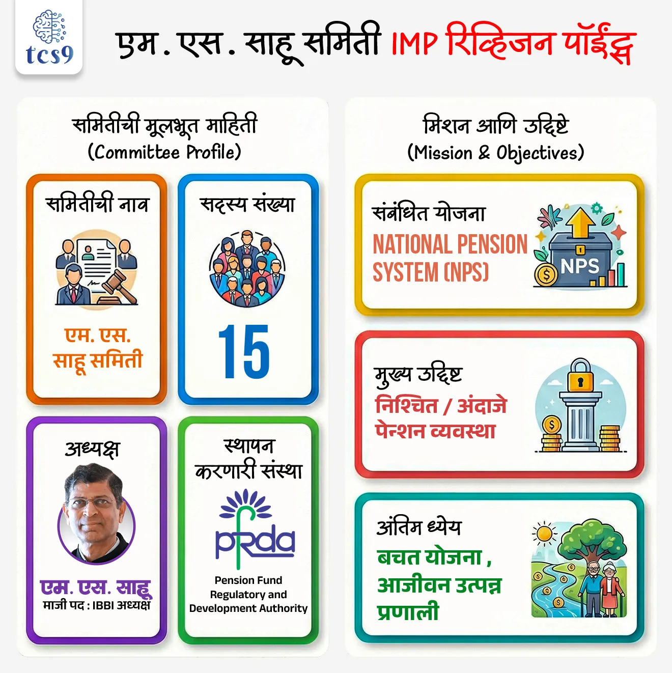 परीक्षेच्या दृष्टीने IMP रिव्हिजन पॉईंट्स :
• समितीचे नाव : एम. एस. साहू समिती
• स्थापन करणारी संस्था : PFRDA
• सदस्य संख्या : 15
• अध्यक्ष : एम. एस. साहू
• एम. एस. साहू – माजी पद : IBBI अध्यक्ष
• संबंधित योजना : National Pension System (NPS)
• मुख्य उद्दिष्ट : निश्चित / अंदाजे पेन्शन व्यवस्था
• अंतिम ध्येय : बचत योजना → आजीवन उत्पन्न प्रणाली
