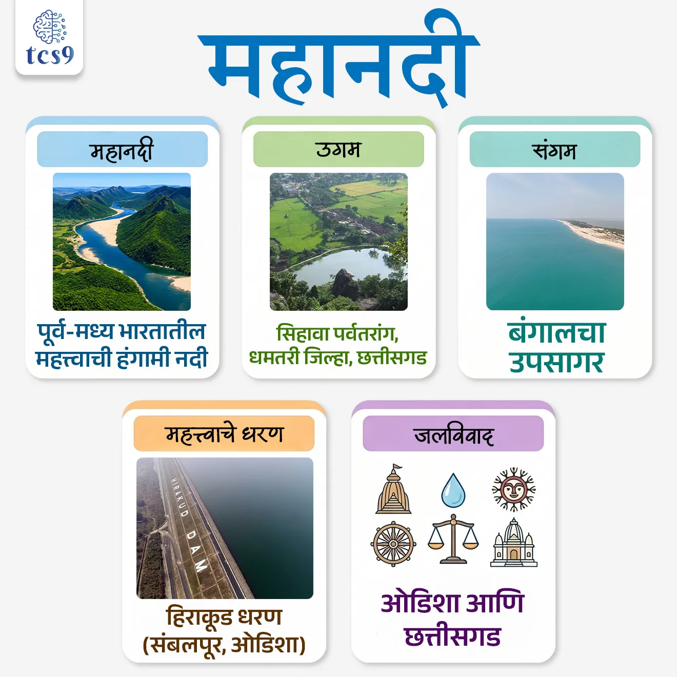 Mahanadi River 

📚 Subject : GS -  भूगोल - नदी प्रणाली

सरळसेवा, तलाठी, वनरक्षक, पोलीस भरती, अग्निवीर , रेल्वे भरती, SSC GD, MPSC, UPSC परीक्षेसाठी विचारलेले / संभाव्य महत्त्वपूर्ण  प्रश्न


प्रश्न) अलीकडे चर्चेत असलेला महानदी जलविवाद न्यायाधिकरण कोणत्या दोन राज्यांमधील पाणीवाटप वादाशी संबंधित आहे ?

महाराष्ट्र – कर्नाटक
तेलंगणा – आंध्र प्रदेश
बिहार – झारखंड
ओडिशा – छत्तीसगड

उत्तर : ओडिशा – छत्तीसगड

📰 बातमी काय ?
अलीकडे महानदी जलविवाद न्यायाधिकरणाने (Mahanadi Water Disputes Tribunal) ओडिशा आणि छत्तीसगड या राज्यांना परस्पर सामंजस्याने पाणीवाटपाचा तोडगा काढण्याचा अंतिम इशारा दिला आहे. 
दोन्ही राज्यांमध्ये महानदीच्या पाण्याच्या वापराबाबत अनेक वर्षांपासून वाद सुरू आहे. 
विशेषतः छत्तीसगडमध्ये धरणे व बॅरेज बांधकामामुळे ओडिशाला पाणी कमी मिळत असल्याचा आरोप करण्यात आला आहे.

🌊 महानदी नदीप्रणाली (The Mahanadi River System)
महानदी (Mahanadi) ही पूर्व-मध्य भारतातील एक महत्त्वाची हंगामी (Seasonal) नदी असून तिला त्या भागाची जीवनवाहिनी मानले जाते. 
ती मुख्यतः छत्तीसगड आणि ओडिशा राज्यांतून वाहते आणि शेवटी बंगालच्या उपसागरात मिळते.

⛰️ महानदीचा उगम  (Origin) कुठे होतो ?
1) उगम - महानदीचा उगम छत्तीसगड राज्यातील धमतरी (Dhamtari) जिल्ह्यातील सिहावा (Sihawa) पर्वताच्या रांगांमध्ये, फर्शिया गावाजवळ होतो
हा भाग समुद्रसपाटीपासून सुमारे 442 मीटर उंचीवर आहे.
2) एकूण लांबी - या नदीची एकूण लांबी अंदाजे 851 किमी ते 900 किमी दरम्यान आहे.

🧐  महानदीच्या उपनद्या कोणत्या ?
डाव्या काठाच्या उपनद्या : शिवनाथ, हसदेव, मांड आणि इब
उजव्या काठाच्या उपनद्या : जोंक, ओंग आणि तेल

✍️ प्रमुख भौगोलिक वैशिष्ट्ये : 
1)  हिराकुड धरण (Hirakud Dam) - 
ओडिसामधील संबलपूरजवळ स्थित असलेले हे धरण जगातील सर्वात लांब मातीचे धरण (Earthen Dam) आहे.
हिराकुड धरणाची लांबी एकूण 26 किमी आहे
हे स्वातंत्र्यानंतरचे भारतातील पहिले मोठे बहुउद्देशीय खोरे प्रकल्प आहे.
 2) हिराकुड जलाशय - संपूर्ण क्षमतेने भरल्यावर 784 चौरस किमी क्षेत्रावर पसरलेले हे आशियातील सर्वात मोठे कृत्रिम तलाव (Artificial Lake) आहे.
 3) सातकोसिया घळई (Satkosia Gorge) - पूर्व घाटाचा (Eastern Ghats) भाग पोखरून महानदीने तयार केलेली ही 64 किमी लांब अत्यंत अरुंद आणि खोल घळई (Gorge) आहे, जी दाट जंगलांनी वेढलेली आहे.
4) हंगामी विसर्ग (Seasonal Discharge) - पावसाळ्यात या नदीचा पाण्याचा विसर्ग तब्बल 20 लाख क्युसेकपर्यंत पोहोचतो,  परंतु उन्हाळ्यात ही नदी केवळ एका अरुंद प्रवाहासारखी दिसते.
5) त्रिभुज प्रदेश (Delta) - ओडिसामध्ये बंगालच्या उपसागराला मिळण्यापूर्वी ही नदी ब्राम्हणी नदीसोबत एकत्रितपणे एक विस्तीर्ण त्रिभुज प्रदेश (Delta) तयार करते.


💰महानदीचे आर्थिक महत्त्व (Significance) : 
🌾 कृषी समृद्धी -  महानदीचे खोरे सुपीक जमिनीसाठी आणि समृद्ध शेतीसाठी प्रसिद्ध आहे. हे खोरे सुमारे 80,000 चौरस किमी एवढ्या लागवडीयोग्य क्षेत्राला पाणी पुरवते.
💧 जलसंपत्ती क्षमता -  या खोऱ्याची वार्षिक भूपृष्ठ जलक्षमता 66.9 अब्ज घनमीटर (Cubic km) आहे, ज्यापैकी 50 अब्ज घनमीटर पाणी वापरण्यायोग्य आहे.
⚡️ जलविद्युत क्षमता - 60% लोड फॅक्टरवर या खोऱ्याची जलविद्युत निर्मिती क्षमता 627 मेगावॅट (MW) एवढी निश्चित करण्यात आली आहे.

💡 संकल्पना स्पष्टता : आंतरराज्य नदी जलविवाद आणि 'जलविवाद न्यायाधिकरण काय आहे ?
जेव्हा एकाच नदीचे पाणी दोन किंवा अधिक राज्यांमध्ये वाटपाबाबत वाद निर्माण होतो, तेव्हा केंद्र सरकार आंतरराज्य नदी जलविवाद कायदा, 1956 (Inter-State River Water Disputes Act, 1956) अंतर्गत एका तात्पुरत्या 'जलविवाद न्यायाधिकरणाची' (Tribunal) स्थापना करते. 
या न्यायाधिकरणाचा निर्णय अंतिम आणि दोन्ही बाजूंना बंधनकारक असतो.
✍️ उदाहरणार्थ - 
कावेरी नदी वाद → कर्नाटक – तमिळनाडू
कृष्णा नदी वाद → महाराष्ट्र – कर्नाटक – तेलंगणा – आंध्र प्रदेश
महानदी वाद → ओडिशा – छत्तीसगड


🔑 परीक्षेच्या दृष्टीने IMP रिव्हिजन पॉईंट्स : महानदी

महानदी → पूर्व-मध्य भारतातील महत्त्वाची हंगामी नदी
उगम → सिहावा पर्वतरांग, धमतरी जिल्हा, छत्तीसगड
संगम → बंगालचा उपसागर
महत्त्वाचे धरण → हिराकूड धरण (संबलपूर, ओडिशा)
जलविवाद → ओडिशा – छत्तीसगड