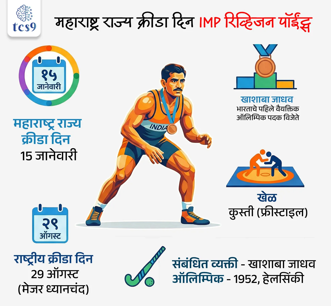 🔑 परीक्षेच्या दृष्टीने IMP रिव्हिजन पॉईंट्स :
• महाराष्ट्र राज्य क्रीडा दिन = 15 जानेवारी
• संबंधित व्यक्ती = खाशाबा जाधव
• खाशाबा जाधव = भारताचे पहिले वैयक्तिक ऑलिम्पिक पदक विजेते
• ऑलिम्पिक = 1952, हेलसिंकी
• खेळ = कुस्ती (फ्रीस्टाइल)
• राष्ट्रीय क्रीडा दिन = 29 ऑगस्ट (मेजर ध्यानचंद)
• महाराष्ट्र राज्य क्रीडा दिन = 15 जानेवारी (खाशाबा जाधव)