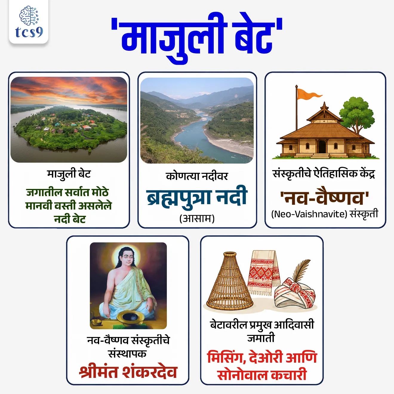 Majuli Island

📚 Subject : GS -  भूगोल, पर्यावरण

सरळसेवा, तलाठी, वनरक्षक, पोलीस भरती, अग्निवीर , रेल्वे भरती, SSC GD, MPSC, UPSC परीक्षेसाठी विचारलेले / संभाव्य महत्त्वपूर्ण  प्रश्न


प्रश्न) ब्रह्मपुत्रा नदीच्या पात्रात वसलेले आणि जगातील सर्वात मोठे मानवी वस्ती असलेले 'माजुली नदी बेट' (Majuli Island) भारताच्या कोणत्या राज्यात स्थित आहे ?
पश्चिम बंगाल
अरुणाचल प्रदेश
मणिपूर
आसाम
उत्तर : आसाम

📰 बातमी काय ?
'बिरबल साहनी इन्स्टिट्यूट ऑफ पॅलिओसायन्सेस' (Birbal Sahni Institute of Palaeosciences) या संस्थेच्या शास्त्रज्ञांनी केलेल्या नवीन अभ्यासाद्वारे आसाममधील प्रसिद्ध माजुली बेटाचा गेल्या 4,000 वर्षांचा हवामान, वनस्पती आणि नदीच्या गतिशीलतेचा (Climate, vegetation, and river dynamics) इतिहास यशस्वीरीत्या पुनर्रचित केला आहे.

🏝️ माजुली बेटाची भौगोलिक वैशिष्ट्ये :
स्थान - हे बेट आसाम राज्यात ब्रह्मपुत्रा नदीच्या पात्रात स्थित आहे.
जागतिक विक्रम - माजुली हे संपूर्ण जगातील सर्वात मोठे मानवी वस्ती असलेले नदी बेट (World’s largest inhabited river island) म्हणून ओळखले जाते.
एकूण क्षेत्रफळ -  हे एक वैशिष्ट्यपूर्ण नदी बेट जवळपास 875 चौरस किलोमीटर क्षेत्रात पसरलेले आहे.

🧐 माजुली बेट का धोक्यात आले आहे ?
हे बेट सध्यातरी वारंवार येणारे पूर (Recurrent floods), नदीकाठची तीव्र धूप (Riverbank erosion), वृक्षतोड आणि जमिनीचे मोठ्या प्रमाणावर होणारे नुकसान या गंभीर समस्यांचा सामना करत आहे.

⛳️ माजुली बेटाचे सांस्कृतिक व ऐतिहासिक महत्त्व :
नव-वैष्णव संस्कृतीचे केंद्र - माजुली बेट हे महान संत श्रीमंत शंकरदेव (Srimanta Sankardeva) यांनी स्थापित केलेल्या 'नव-वैष्णव' (Neo-Vaishnavite) संस्कृतीचे मुख्य ऐतिहासिक केंद्र आहे.
सत्र / वैष्णव मठ (Sattras) - या बेटावर सुमारे 30 सत्रांचे (वैष्णव मठ - Vaishnavite Monasteries) अस्तित्व आहे, जे धर्म, संस्कृती, शिक्षण आणि सामाजिक प्रशासनाचे मुख्य केंद्र म्हणून कार्य करतात.
या बेटावरील महत्त्वाच्या सत्रांमध्ये खालील मठांचा समावेश होतो - 
औनियाती सत्र (Auniati Satra)
कमलाबारी सत्र (Kamalabari Satra)
गरमूर सत्र (Garamur Satra)
दक्षिणपत सत्र (Dakhinpat Satra)

🏹  माजुली बेटा वरील प्रमुख आदिवासी जमाती - 
हे बेट प्रामुख्याने  मिसिंग (Mising) देओरी (Deori) आणि सोनोवाल कचारी (Sonowal Kachari) या स्थानिक मूळ आदिवासी जमातींचे हक्काचे घर आहे.


🔑 परीक्षेच्या दृष्टीने IMP रिव्हिजन पॉईंट्स : Majuli Island
माजुली बेट → जगातील सर्वात मोठे मानवी वस्ती असलेले नदी बेट
 कोणत्या नदीवर → ब्रह्मपुत्रा नदी (आसाम)
संस्कृतीचे ऐतिहासिक केंद्र → 'नव-वैष्णव' (Neo-Vaishnavite) संस्कृतीचे
नव-वैष्णव संस्कृतीचे संस्थापक → श्रीमंत शंकरदेव
 बेटावरील प्रमुख आदिवासी जमाती → मिसिंग, देओरी आणि सोनोवाल कचारी